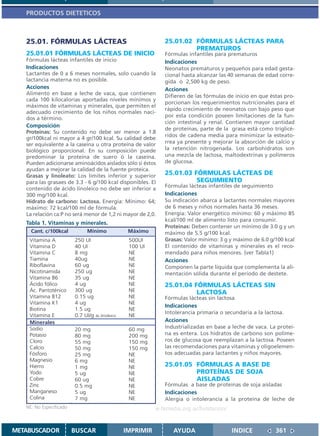 PRODUCTOS DIETETICOS



   25.01. FÓRMULAS LÁCTEAS                                    25.01.02 FÓRMULAS LÁCTEAS PARA
                                                                       PREMATUROS
   25.01.01 FÓRMULAS LÁCTEAS DE INICIO                        Fórmulas infantiles para prematuros
   Fórmulas lácteas infantiles de inicio                      Indicaciones
   Indicaciones                                               Neonatos prematuros y pequeños para edad gesta-
   Lactantes de 0 a 6 meses normales, solo cuando la          cional hasta alcanzar las 40 semanas de edad corre-
   lactancia materna no es posible.                           gida ó 2,500 kg de peso.
   Acciones                                                   Acciones
   Alimento en base a leche de vaca, que contienen            Difieren de las fórmulas de inicio en que éstas pro-
   cada 100 kilocalorías aportadas niveles mínimos y
                                                              porcionan los requerimientos nutricionales para el
   máximos de vitaminas y minerales, que permiten el
                                                              rápido crecimiento de neonatos con bajo peso que
   adecuado crecimiento de los niños normales naci-
   dos a término.                                             por esta condición poseen limitaciones de la fun-
                                                              ción intestinal y renal. Contienen mayor cantidad
   Composición
                                                              de proteínas, parte de la grasa está como triglicé-
   Proteínas: Su contenido no debe ser menor a 1.8
                                                              ridos de cadena media para minimizar la esteato-
   gr/100kcal ni mayor a 4 gr/100 kcal. Su calidad debe
   ser equivalente a la caseína u otra proteína de valor      rrea ya presente y mejorar la absorción de calcio y
   biológico proporcional. En su composición puede            la retención nitrogenada. Los carbohidratos son
   predominar la proteína de suero ó la caseína.              una mezcla de lactosa, maltodextrinas y polímeros
   Pueden adicionarse aminoácidos aislados sólo si éstos      de glucosa.
   ayudan a mejorar la calidad de la fuente proteica.
   Grasas y linoleato: Los límites inferior y superior        25.01.03 FÓRMULAS LÁCTEAS DE
   para las grasaes de 3.3 - 6 g/100 kcal disponibles. El               SEGUIMIENTO
                                                              Fórmulas lácteas infantiles de seguimiento
   contenido de ácido linoleico no debe ser inferior a
   300 mg/100 kcal.                                           Indicaciones
   Hidrato de carbono: Lactosa. Energía: Mínimo: 64;          Su indicación abarca a lactantes normales mayores
   máximo: 72 kcal/100 ml de fórmula.                         de 6 meses y niños normales hasta 36 meses.
   La relación ca:P no será menor de 1,2 ni mayor de 2,0.     Energía: Valor energético mínimo: 60 y máximo 85
                                                              kcal/100 ml de alimento listo para consumir.
   Tabla 1. Vitaminas y minerales.
                                                              Proteínas: Deben contener un mínimo de 3.0 g y un
     Cant. c/100kcal          Mínimo                Máximo    máximo de 5.5 g/100 kcal.
    Vitamina A           250 UI                     500UI     Grasas: Valor mínimo: 3 g y máximo de 6.0 g/100 kcal
    Vitamina D           40 UI                      100 UI    El contenido de vitaminas y minerales es el reco-
    Vitamina C           8 mg                       NE        mendado para niños menores. (ver Tabla1)
    Tiamina              40ug                       NE        Acciones
    Riboflavina          60 ug                      NE        Componen la parte líquida que complementa la ali-
    Nicotinamida         250 ug                     NE        mentación sólida durante el período de destete.
    Vitamina B6          35 ug                      NE
    Ácido fólico         4 ug                       NE        25.01.04 FÓRMULAS LÁCTEAS SIN
    Ác. Pantoténico      300 ug                     NE                  LACTOSA
    Vitamina B12         0.15 ug                    NE        Fórmulas lácteas sin lactosa
    Vitamina K1          4 ug                       NE
                                                              Indicaciones
    Biotina              1.5 ug                     NE
                                                              Intolerancia primaria o secundaria a la lactosa.
    Vitamina E           0.7 UI/g   ác.linoleico    NE
    Minerales                                                 Acciones
    Sodio                20 mg                      60 mg     Industrializadas en base a leche de vaca. La proteí-
    Potasio              80 mg                      200 mg    na es entera. Los hidratos de carbono son políme-
    Cloro                55 mg                      150 mg    ros de glucosa que reemplazan a la lactosa. Poseen
    Calcio               50 mg                      150 mg    las recomendaciones para vitaminas y oligoelemen-
    Fósforo              25 mg                      NE        tos adecuadas para lactantes y niños mayores.
    Magnesio             6 mg                       NE
    Hierro               1 mg                       NE        25.01.05 FÓRMULAS A BASE DE
    Yodo                 5 ug                       NE                 PROTEÍNAS DE SOJA
    Cobre                60 ug                      NE                 AISLADAS
    Zinc                 0.5 mg                     NE        Fórmulas a base de proteínas de soja aisladas
    Manganeso            5 ug                       NE        Indicaciones
    Colina               7 mg                       NE        Alergia o intolerancia a la proteína de leche de
   NE: No Especificado            Disponible en: http://www.femeba.org.ar/fundacion/


METABUSCADOR             BUSCAR                    IMPRIMIR      AYUDA                  INDICE            361
 