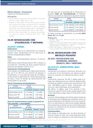 EMERGENCIAS TOXICOLOGICAS



   Efectos adversos - Precauciones                                En caso que por la gravedad de la intoxicación el
   Trastornos hidroelectrolíticos.                                paciente deba ser hemodializado, el manteni-
   Bibliografía                                                   miento con etanol se realiza de la siguiente manera:
   1. British Medical Association. British National Formulary.            Forma                  Dosis
      43rd ed. London: BMA; 2002. P. 26-7.                           de administración         de carga
   2. Klaassen C. Nonmetallic environmetal toxicants air pollu-                               No bebedor     Bebedor crónico
      tants, solvents and vapors, and pestticides. En: Hardman      Etanol absoluto vía EV   0.306 ml/Kg/h    0.365 ml/Kg/h
      JG, Limbird LE, Goodman Gilman A, editors. Goodman
                                                                    Etanol oral 40º           0.76 ml/Kg/h     0.91 ml/Kg/h
      and Gilman The pharmacological basis of therapeutics.
      10th ed. New York: McGraw-Hill; 2001.p.1892-1893.             Etanol oral 96º           0.32 ml/kg/h     0.38 ml/kg/h
   3. Parfitt K, editor. Martindale: the complete drug referen-
      ce. 32nd ed. London: Pharmaceutical Press; 1999.
                                                                  Se debe controlar la etanolemia, la cual no debe
      p.996-7
                                                                  pasar de 1 a 1.5 g/L.
                                                                  Bibliografía
   26.09 INTOXICACION CON                                         1. Martinez Perez Jesús. Manual Interactivo de Toxicología.
                                                                     Barcelona; 2002.
          ETILENGLICOL Y METANOL                                  2. Linden CH., Burns MJ. Illnesses due to poisons, drugs over-
                                                                     dosage, and envenomation. In Harrison’s: Principles of
                                                                     Internal Medicine. 15th Ed. Vol 2. 2001.
   26.09.01. ETANOL                                               3. Ladrón de Guevara J, Moya Pueyo V. Toxicología Médica,
   Indicaciones                                                      Clínica y Laboral. Interamericana Mc Graw-Hill; 1995
   El etanol se utiliza en la intoxicación con metanol,
   porque actúa compitiendo con el mismo por la                   26.10. INTOXICACION CON
   enzima metabolizadora (ADH).
                                                                         METALES PESADOS
   Dosis
   Tratamiento extrahospitalario (previo a la deriva-             26.10.01. INTOXICACION CON
   ción):                                                                   ANTIMONIO, ARSENICO,
   Administrar etanol diluido (etanol 96º o whisky ) a                      BISMUTO, ORO Y MERCURIO
   una dosis de 1.19 ml/Kg. de peso corporal tanto el
   paciente sea bebedor crónico o no.                             26.10.01.01. DIMERCAPROL (BAL)
   Tratamiento intrahospitalario                                  Indicaciones
   Para impedir la metabolización debe administrarse              Intoxicación con arsénico, antimonio, bismuto, oro
   por vía IV al 10% en una solución de glucosa o                 y mercurio. En la intoxicación con plomo se admi-
   bicarbonato, en una dosis de carga de 10 ml/kg; a              nistra en conjunto con edetato de sodio y calcio.
   continuación se administra 0,1 ml de etanol por kg             Dosis
   de peso y hora. El tiempo de administración del                Intoxicación arsenical: Vía IM: 3 mg/kg cada 4 hs,
   etanol debe ser de 4 días.                                     hasta que desaparezcan los síntomas abdominales,
   Etanol Tratamiento Intrahospitalario                           entonces se pueden sustituir por penicilamina: Vía
                                                                  oral: 250-500mg cada 6 horas. Intoxicación por
           Forma                  Dosis
      de administración         de carga                          mercurio: dosis habituales como quelantes1.
                               No bebedor Bebedor crónico         IM, Niños: 4 mg/kg, cada 4 hs durante 2 días.
                                                                  Continuar cada 6 hs otros 2 días, luego cada 8 hs los
    Etanol absoluto vía EV.    1.14 ml/Kg.      1.14 ml/Kg.       2 días siguientes y luego cada 12 hs durante 2 días.
    Solución oral 40º          2.85 ml/Kg.      2.85 ml/Kg.       Acciones
    Solución oral 96º          1.19 ml/Kg.      1.19 ml/Kg.       La acción farmacológica del dimercaprol resulta de
                                                                  la formación de complejos por quelación entre sus
   Dosis de mantenimiento cuando el paciente no                   grupos sulfhidrilo y los metales. Es mucho más efec-
   está sometido a hemodiálisis.                                  tivo si se administra lo más pronto posible después
           Forma                 Dosis                            de la exposición al metal, ya que es más eficaz para
      de administración        de carga                           prevenir la inhibición de las enzimas sulfhidrílicas
                              No bebedor      Bebedor crónico     que para reactivarlas.2
    Etanol absoluto vía EV.   0.144 ml/Kg/h    0.203 ml/Kg/h      Farmacocinética
                                                                  Esta droga se administra por vía IM profunda en
    Solución oral 40º         0.36 ml/Kg/h     0.51 ml/Kg/h       solución oleosa al 10%. Las concentraciones máxi-
    Solución oral 96º         0.15 ml/Kg/h     0.21 ml/kg/h       mas en sangre se obtienen en 30 a 60 minutos. El
                                 Disponible en: http://www.femeba.org.ar/fundacion/


METABUSCADOR            BUSCAR                  IMPRIMIR              AYUDA                       INDICE              368
 