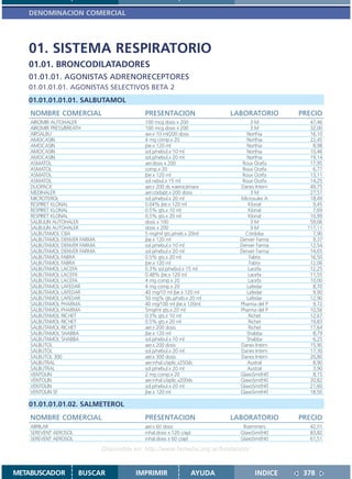 DENOMINACION COMERCIAL




   01. SISTEMA RESPIRATORIO
   01.01. BRONCODILATADORES
   01.01.01. AGONISTAS ADRENORECEPTORES
   01.01.01.01. AGONISTAS SELECTIVOS BETA 2
   01.01.01.01.01. SALBUTAMOL
    NOMBRE COMERCIAL                        PRESENTACION                   LABORATORIO      PRECIO
    AIROMIR AUTOHALER                       100 mcg dosis x 200                   3M           47,46
    AIROMIR PRESS/BREATH                    100 mcg dosis x 200                   3M           32,00
    AIRSALBU                                aer.x 10 ml/200 dosis               Northia        16,10
    AMOCASIN                                4 mg comp.x 20                      Northia        22,45
    AMOCASIN                                jbe.x 120 ml                        Northia         8,98
    AMOCASIN                                sol.p/nebul.x 10 ml                 Northia        10,46
    AMOCASIN                                sol.p/nebul.x 20 ml                 Northia        19,14
    ASMATOL                                 aer.dosis x 200                   Roux Ocefa       17,95
    ASMATOL                                 comp.x 20                         Roux Ocefa        6,77
    ASMATOL                                 jbe.x 120 ml                      Roux Ocefa       13,11
    ASMATOL                                 sol.nebul.x 15 ml                 Roux Ocefa       14,25
    DUOPACK                                 aer.x 200 ds.+aerocámara         Danes Intern      49,75
    MEDIHALER                               aer.c/adapt.x 200 dosis               3M           27,57
    MICROTEROL                              sol.p/nebul.x 20 ml              Microsules A      18,49
    RESPIRET KLONAL                         0.04% jbe.x 120 ml                   Klonal         9,45
    RESPIRET KLONAL                         0.5% gts.x 10 ml                     Klonal         7,69
    RESPIRET KLONAL                         0.5% gts.x 20 ml                     Klonal        10,99
    SALBULIN AUTOHALER                      dosis x 100                           3M           59,06
    SALBULIN AUTOHALER                      dosis x 200                           3M          117,11
    SALBUTAMOL CBA                          5 mg/ml gts.p/neb.x 20ml           Córdoba          7,90
    SALBUTAMOL DENVER FARMA                 jbe.x 120 ml                     Denver Farma       9,37
    SALBUTAMOL DENVER FARMA                 sol.p/nebul.x 10 ml              Denver Farma      12,54
    SALBUTAMOL DENVER FARMA                 sol.p/nebul.x 20 ml              Denver Farma      14,65
    SALBUTAMOL FABRA                        0.5% gts.x 20 ml                     Fabra         16,50
    SALBUTAMOL FABRA                        jbe.x 120 ml                         Fabra         12,06
    SALBUTAMOL LACEFA                       0.3% sol.p/nebul.x 15 ml             Lacefa        12,25
    SALBUTAMOL LACEFA                       0.48% jbe.x 120 ml                   Lacefa        11,55
    SALBUTAMOL LACEFA                       4 mg comp.x 20                       Lacefa        10,00
    SALBUTAMOL LAFEDAR                      4 mg comp.x 20                      Lafedar         8,70
    SALBUTAMOL LAFEDAR                      40 mg/10 ml jbe.x 120 ml            Lafedar         9,90
    SALBUTAMOL LAFEDAR                      50 mg% gts.p/neb.x 20 ml            Lafedar        12,90
    SALBUTAMOL PHARMA                       40 mg/100 ml jbe.x 120ml         Pharma del P       9,72
    SALBUTAMOL PHARMA                       5mg/ml gts.x 20 ml               Pharma del P      10,56
    SALBUTAMOL RICHET                       0.3% gts.x 10 ml                     Richet        12,67
    SALBUTAMOL RICHET                       0.5% gts.x 20 ml                     Richet        19,83
    SALBUTAMOL RICHET                       aer.x 200 dosis                      Richet        17,64
    SALBUTAMOL SHABBA                       jbe.x 120 ml                        Shabba          8,79
    SALBUTAMOL SHABBA                       sol.p/nebul.x 10 ml                 Shabba          6,25
    SALBUTOL                                aer.x 200 dosis                  Danes Intern      15,90
    SALBUTOL                                sol.p/nebul.x 20 ml              Danes Intern      17,30
    SALBUTOL 300                            aer.x 300 dosis                  Danes Intern      20,80
    SALBUTRAL                               aer.inhal.c/aplic.x250ds            Austral         8,90
    SALBUTRAL                               sol.p/nebul.x 20 ml                 Austral         3,90
    VENTOLIN                                2 mg comp.x 20                   GlaxoSmithKl       8,15
    VENTOLIN                                aer.inhal.c/aplic.x200ds         GlaxoSmithKl      20,82
    VENTOLIN                                sol.p/nebul.x 20 ml              GlaxoSmithKl      21,60
    VENTOLIN SF                             jbe.x 120 ml                     GlaxoSmithKl      18,50

   01.01.01.01.02. SALMETEROL
    NOMBRE COMERCIAL                        PRESENTACION                   LABORATORIO      PRECIO
    ABRILAR                                 aer.x 60 dosis                    Roemmers         42,01
    SEREVENT AEROSOL                        inhal.dosis x 120 c/apl.         GlaxoSmithKl      83,82
    SEREVENT AEROSOL                        inhal.dosis x 60 c/apl.          GlaxoSmithKl      61,51

                              Disponible en: http://www.femeba.org.ar/fundacion/


METABUSCADOR           BUSCAR            IMPRIMIR                  AYUDA           INDICE    378
 