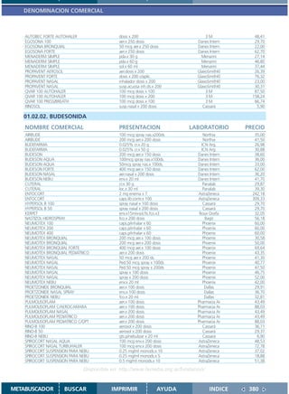 DENOMINACION COMERCIAL



    AUTOBEC FORTE AUTOHALER                  dosis x 200                          3M            48,41
    EGOSONA 100                              aer.x 250 dosis                  Danes Intern      29,70
    EGOSONA BRONQUIAL                        50 mcg aer.x 250 dosis           Danes Intern      22,00
    EGOSONA FORTE                            aer.x 250 dosis                  Danes Intern      62,70
    MENADERM SIMPLE                          pda.x 30 g                         Menarini        27,14
    MENADERM SIMPLE                          pda.x 60 g                         Menarini        46,80
    MENADERM SIMPLE                          sol.x 60 ml                        Menarini        37,44
    PROPAVENT AEROSOL                        aer.dosis x 200                  GlaxoSmithKl      26,39
    PROPAVENT FORTE                          dosis x 200 c/aplic.             GlaxoSmithKl      76,32
    PROPAVENT NASAL                          inhalador dosis x 200            GlaxoSmithKl      23,00
    PROPAVENT NASAL                          susp.acuosa inh.ds.x 200         GlaxoSmithKl      30,31
    QVAR 100 AUTOHALER                       100 mcg dosis x 100                  3M            87,50
    QVAR 100 AUTOHALER                       100 mcg dosis x 200                  3M           158,24
    QVAR 100 PRESS/BREATH                    100 mcg dosis x 100                  3M            66,74
    RINOSOL                                  susp.nasal x 200 dosis              Cassará         5,90

   01.02.02. BUDESONIDA
    NOMBRE COMERCIAL                         PRESENTACION                 LABORATORIO        PRECIO
    AIRBUDE                                  100 mcg spray nas.x200ds            Northia        35,00
    AIRBUDE                                  200 mcg aer.x 200 dosis             Northia        41,50
    BUDEFARMA                                0.025% cr.x 20 g                   ICN Arg.        26,98
    BUDEFARMA                                0.025% cr.x 50 g                   ICN Arg.        30,88
    BUDESON                                  200 mcg aer.x 150 dosis          Danes Intern      38,60
    BUDESON AQUA                             100mcg spray nas.x100ds.         Danes Intern      36,00
    BUDESON AQUA                             50mcg spray nas.x 100ds.         Danes Intern      33,00
    BUDESON FORTE                            400 mcg aer.x 150 dosis          Danes Intern      62,00
    BUDESON NASAL                            aer.nasal x 200 dosis            Danes Intern      36,20
    BUDESON NEBU                             env.x 20 ml                      Danes Intern      41,70
    CUTERAL                                  cr.x 30 g                           Panalab        29,87
    CUTERAL                                  loc.x 30 ml                         Panalab        39,30
    ENTOCORT                                 2 mg enema x 7                   AstraZeneca      242,18
    ENTOCORT                                 caps.lib.contr.x 100             AstraZeneca      309,33
    HYPERSOL B 100                           spray nasal x 100 dosis             Cassará        29,70
    HYPERSOL B 50                            spray nasal x 200 dosis             Cassará        29,70
    KERPET                                   env.x15ml+sol.fis.fco.x3          Roux Ocefa       32,05
    NASTIZOL HIDROSPRAY                      fco.x 200 dosis                      Bagó          56,18
    NEUMOTEX 100                             caps.p/inhalar x 60                 Phoenix        60,00
    NEUMOTEX 200                             caps.p/inhalar x 60                 Phoenix        60,00
    NEUMOTEX 400                             caps.p/inhalar x 60                 Phoenix        60,00
    NEUMOTEX BRONQUIAL                       200 mcg aer.x 100 dosis             Phoenix        30,58
    NEUMOTEX BRONQUIAL                       200 mcg aer.x 200 dosis             Phoenix        50,00
    NEUMOTEX BRONQUIAL FORTE                 400 mcg aer.x 100 dosis             Phoenix        69,64
    NEUMOTEX BRONQUIAL PEDIATRICO            aer.x 200 dosis                     Phoenix        43,35
    NEUMOTEX NASAL                           50 mcg aer.x 200 ds.                Phoenix        41,30
    NEUMOTEX NASAL                           Ped.50 mcg spray x 100ds            Phoenix        40,77
    NEUMOTEX NASAL                           Ped.50 mcg spray x 200ds            Phoenix        47,50
    NEUMOTEX NASAL                           spray x 100 dosis                   Phoenix        46,75
    NEUMOTEX NASAL                           spray x 200 dosis                   Phoenix        52,00
    NEUMOTEX NEBU                            env.x 20 ml                         Phoenix        42,00
    PROETZONIDE BRONQUIAL                    aer.x 100 dosis                      Dallas        29,91
    PROETZONIDE NASAL SPRAY                  env.x 100 dosis                      Dallas        36,70
    PROETZONIDE NEBU                         fco.x 20 ml                          Dallas        32,81
    PULMOLISOFLAM                            aer.x 100 dosis                  Pharmacia Ar      43,49
    PULMOLISOFLAM C/AEROCAMARA               aer.x 100 dosis                  Pharmacia Ar      88,03
    PULMOLISOFLAM NASAL                      aer.x 200 dosis                  Pharmacia Ar      43,49
    PULMOLISOFLAM PEDIATRICO                 aer.x 200 dosis                  Pharmacia Ar      43,49
    PULMOLISOFLAM PEDIATRICO C/OPT           aer.x 200 dosis                  Pharmacia Ar      88,03
    RINO-B 100                               aerosol x 200 dosis                 Cassará        36,71
    RINO-B 50                                aerosol x 200 dosis                 Cassará        29,37
    RINO-B NEBU                              gts.p/nebulizar x 20 ml             Cassará         6,90
    SPIROCORT NASAL AQUA                     100 mcg env.x 200 dosis          AstraZeneca       48,53
    SPIROCORT NASAL TURBUHALER               100 mcg env.x 200 dosis          AstraZeneca       72,78
    SPIROCORT SUSPENSION PARA NEBU           0.25 mg/ml monods.x 10           AstraZeneca       37,02
    SPIROCORT SUSPENSION PARA NEBU           0.25 mg/ml monods.x 5            AstraZeneca       18,88
    SPIROCORT SUSPENSION PARA NEBU           0.5 mg/ml monods.x 10            AstraZeneca       51,38

                               Disponible en: http://www.femeba.org.ar/fundacion/


METABUSCADOR          BUSCAR              IMPRIMIR                AYUDA             INDICE    380
 
