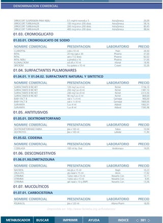 DENOMINACION COMERCIAL



    SPIROCORT SUSPENSION PARA NEBU           0.5 mg/ml monods.x 5               AstraZeneca       26,09
    SPIROCORT TURBUHALER                     100 mcg env.x 200 dosis            AstraZeneca       58,16
    SPIROCORT TURBUHALER                     200 mcg env.x 200 dosis            AstraZeneca       80,45
    SPIROCORT TURBUHALER                     400 mcg env.x 200 dosis            AstraZeneca       98,64

   01.03. CROMOGLICATO
   01.03.01. CROMOGLICATO DE SODIO
    NOMBRE COMERCIAL                         PRESENTACION                     LABORATORIO      PRECIO
    CLAROFTAL                                colir.x 10 ml                         Poen           26,50
    INTAL                                    20 mg caps.x 30                      Phoenix         41,00
    INTAL                                    aer.x 112 dosis                      Phoenix         82,02
    INTAL NEBU                               a.p/nebul.x 16                       Phoenix         51,00
    KLONALCROM                               sol.oft.x 10 ml                       Klonal         18,90
    SIFICROM                                 fco.gotero x 10 ml                   Craveri         33,26

   01.04. SURFACTANTES PULMONARES
   01.04.01. Y 01.04.02. SURFACTANTE NATURAL Y SINTETICO
    NOMBRE COMERCIAL                         PRESENTACION                     LABORATORIO      PRECIO
    SURFACTANTE B RICHET                     120 mg f.a.x 4 ml                     Richet       1156,10
    SURFACTANTE B RICHET                     200 mg f.a.x 8 ml                     Richet       1387,10
    SURFACTANTE B RICHET                     240 mg f.a.x 8 ml                     Richet       2313,30
    SURFACTANTE B RICHET                     90 mg f.a.x 3 ml                      Richet        869,00
    BABY FACT B                              vial x 1 x 4 ml                      Gemepe         900,00
    BABY FACT B                              vial x 1 x 8 ml                      Gemepe        1800,00
    SURVANTA                                 f.a.x 4 ml                           Abbott        1062,91
    SURVANTA                                 f.a.x 8 ml                           Abbott        1595,98

   01.05. ANTITUSIVOS
   01.05.01. DEXTROMETORFANO
    NOMBRE COMERCIAL                         PRESENTACION                     LABORATORIO      PRECIO
    DEXTROMETORFANO FABRA                    jbe.x 100 ml                          Fabra          10,94
    DEXTROTOS                                jbe.x 100 ml                         Lafedar         11,90

   01.05.02. CODEINA
    NOMBRE COMERCIAL                         PRESENTACION                     LABORATORIO      PRECIO
    CODELASA                                 100 ml liq. Oral                   Andromaco         14,05

   01.06. DESCONGESTIVOS
   01.06.01.XILOMETAZOLINA
    NOMBRE COMERCIAL                         PRESENTACION                     LABORATORIO      PRECIO
    NASTIZOL                                 Ad.gts.x 15 ml                        Bagó           10,23
    ORLA-XYL                                 gts.nasal x 15 ml                     Alcon          17,42
    OTRIVINA                                 1o/oo neb.x 15 ml                  Novartis Con      12,71
    OTRIVINA                                 1o/oo sol.x 15 ml                  Novartis Con       9,95
    OTRIVINA                                 gel nasal x 10 g (IMP)             Novartis Con      13,36

   01.07. MUCOLÍTICOS
   01.07.01. CARBOCISTEINA
    NOMBRE COMERCIAL                         PRESENTACION                     LABORATORIO      PRECIO
    POLIMUCIL                                jbe.x 120 ml                       Altana Pharm      18,00

                               Disponible en: http://www.femeba.org.ar/fundacion/


METABUSCADOR          BUSCAR              IMPRIMIR                    AYUDA           INDICE    381
 