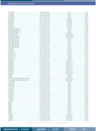 DENOMINACION COMERCIAL



    ECAPRILAT                                10 mg comp.x 20                      Lazar        12,12
    ECAPRILAT                                10 mg comp.x 60                      Lazar        35,08
    ECAPRILAT                                20 mg comp.x 20                      Lazar        16,38
    ECAPRILAT                                20 mg comp.x 60                      Lazar        45,94
    ENALAFEL                                 10 mg comp.x 20                    Asofarma        8,16
    ENALAFEL                                 10 mg comp.x 50                    Asofarma       20,37
    ENALAFEL                                 20 mg comp.x 20                    Asofarma       10,61
    ENALAFEL                                 20 mg comp.x 50                    Asofarma       26,56
    ENALAFEL                                 5 mg comp.x 20                     Asofarma        5,88
    ENALAFEL                                 5 mg comp.x 50                     Asofarma       14,69
    ENALAPRIL FABOP 10                       10 mg comp.x 30                      Fabop        15,95
    ENALAPRIL FABOP 20                       20 mg comp.x 30                      Fabop        13,89
    ENALAPRIL FABOP 5                        5 mg comp.x 30                       Fabop         8,10
    ENALAPRIL FADA                           10 mg comp.x 20                  Fada Pharma       8,95
    ENALAPRIL FADA                           10 mg comp.x 500                 Fada Pharma     223,75
    ENALAPRIL PHARMA                         10 mg comp.x 20                  Pharma del P     10,37
    ENALAPRIL RICHET                         10 mg comp.x 20                      Richet       10,97
    ENALAPRIL RICHET                         10 mg comp.x 50                      Richet       26,77
    ENALAPRIL RICHET                         20 mg comp.x 20                      Richet       14,30
    ENALAPRIL RICHET                         20 mg comp.x 50                      Richet       35,78
    ENALAPRIL RICHET                         5 mg comp.x 20                       Richet        7,88
    ENALAPRIL RICHET                         5 mg comp.x 50                       Richet       21,16
    ENALDUN                                  10 mg comp.x 30                     Duncan        18,38
    ENALDUN                                  20 mg comp.x 30                     Duncan        24,21
    ENATRAL 10                               10 mg comp.x 20                     Austral        9,20
    ENATRAL 10                               10 mg comp.x 50                     Austral       22,10
    ENATRAL 20                               20 mg comp.x 20                     Austral       12,00
    ENATRAL 20                               20 mg comp.x 50                     Austral       32,20
    ENATRAL 5                                5 mg comp.x 20                      Austral        6,64
    ENATRAL 5                                5 mg comp.x 50                      Austral       17,80
    ENATRIAL                                 10 mg comp.x 20                  Hexal (Lan.+      9,03
    ENATRIAL                                 10 mg comp.x 30                  Hexal (Lan.+     11,65
    ENATRIAL                                 10 mg comp.x 50                  Hexal (Lan.+     21,49
    ENATRIAL                                 10 mg comp.x 60                  Hexal (Lan.+     25,20
    ENATRIAL                                 20 mg comp.x 20                  Hexal (Lan.+     11,72
    ENATRIAL                                 20 mg comp.x 50                  Hexal (Lan.+     29,32
    ENATRIAL                                 5 mg comp.x 20                   Hexal (Lan.+      6,46
    ENATRIAL                                 5 mg comp.x 50                   Hexal (Lan.+     17,37
    ERITRIL                                  10 mg comp.x 20                     Northia       10,66
    ERITRIL                                  10 mg comp.x 50                     Northia       17,41
    FADA ENALAPRIL/ENALAPRIL MALEA           10 mg comp.x 20                  Fada Pharma       8,95
    FADA ENALAPRIL/ENALAPRIL MALEA           10 mg comp.x 500                 Fada Pharma     223,75
    GADOPRIL                                 10 mg comp.x 20                     Gador          9,30
    GADOPRIL                                 10 mg comp.x 50                     Gador         22,90
    GADOPRIL                                 20 mg comp.x 20                     Gador         13,35
    GADOPRIL                                 20 mg comp.x 50                     Gador         32,60
    GADOPRIL                                 5 mg comp.x 50                      Gador         15,20
    GLIOTEN                                  10 mg comp.x 30                       Bagó        20,18
    GLIOTEN                                  10 mg comp.x 60                       Bagó        39,93
    GLIOTEN                                  2.5 mg comp.x 30                      Bagó         6,74
    GLIOTEN                                  2.5 mg comp.x 60                      Bagó        20,65
    GLIOTEN                                  20 mg comp.x 30                       Bagó        26,25
    GLIOTEN                                  20 mg comp.x 60                       Bagó        51,56
    GLIOTEN                                  5 mg comp.x 30                        Bagó        17,35
    GLIOTEN                                  5 mg comp.x 60                        Bagó        32,69
    KINFIL                                   10 mg comp.x 20                      Bristol       8,84
    KINFIL                                   10 mg comp.x 30                      Bristol      16,10
    KINFIL                                   10 mg comp.x 60                      Bristol      32,00
    KINFIL                                   20 mg comp.x 30                      Bristol      20,78
    KINFIL                                   20 mg comp.x 60                      Bristol      41,59
    KINFIL                                   5 mg comp.x 30                       Bristol      12,62
    KINFIL                                   5 mg comp.x 60                       Bristol      27,53
    LOTRIAL                                  10 mg comp.x 20                   Roemmers        11,68
    LOTRIAL                                  10 mg comp.x 50                   Roemmers        27,41
    LOTRIAL                                  2.5 mg comp.x 20                  Roemmers         4,84
    LOTRIAL                                  2.5 mg comp.x 50                  Roemmers        14,30

                               Disponible en: http://www.femeba.org.ar/fundacion/


METABUSCADOR          BUSCAR              IMPRIMIR              AYUDA               INDICE   387
 