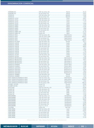 DENOMINACION COMERCIAL



    ATENOBLOCK                              100 mg comp.x 30                     Klonal       16,72
    ATENOBLOCK                              50 mg comp.x 30                      Klonal       10,81
    ATENOLOL                                100 mg comp.x 30                    Biotenk       13,00
    ATENOLOL                                50 mg comp.x 30                     Biotenk        6,60
    ATENOLOL CETUS                          100 mg comp.x 14                     Cetus        10,61
    ATENOLOL CETUS                          100 mg comp.x 28                     Cetus        17,76
    ATENOLOL CETUS                          50 mg comp.x 14                      Cetus         7,77
    ATENOLOL CETUS                          50 mg comp.x 28                      Cetus        13,09
    ATENOLOL FABOP                          100 mg comp.x 20                     Fabop         6,95
    ATENOLOL FABOP                          100 mg comp.x 40                     Fabop        13,40
    ATENOLOL FABOP                          50 mg comp.x 30                      Fabop         6,84
    ATENOLOL FABOP                          50 mg comp.x 60                      Fabop         9,50
    ATENOLOL FABRA 100                      comp.x 60                            Fabra        31,74
    ATENOLOL FABRA 50                       comp.x 60                            Fabra        15,87
    ATENOLOL FADA                           100 mg comp.x 30                 Fada Pharma      12,58
    ATENOLOL FADA                           100 mg comp.x 500                Fada Pharma     209,67
    ATENOLOL FADA                           50 mg comp.x 30                  Fada Pharma       6,50
    ATENOLOL FADA                           50 mg comp.x 500                 Fada Pharma     108,33
    ATENOLOL FECOFAR                        100 mg comp.x 30                    Fecofar       10,21
    ATENOLOL GADOR                          100 mg comp.x 14                     Gador         7,68
    ATENOLOL GADOR                          100 mg comp.x 28                     Gador        14,89
    ATENOLOL GADOR                          100 mg comp.x 56                     Gador        28,65
    ATENOLOL GADOR                          25 mg comp.x 28                      Gador         6,61
    ATENOLOL GADOR                          25 mg comp.x 56                      Gador        12,60
    ATENOLOL GADOR                          50 mg comp.x 28                      Gador         7,76
    ATENOLOL GADOR                          50 mg comp.x 56                      Gador        15,03
    ATENOLOL LACEFA                         100 mg comp.x 30                     Lacefa       12,25
    ATENOLOL LACEFA                         50 mg comp.x 30                      Lacefa        7,00
    ATENOLOL MICROSULES                     100 mg comp.x 20                 Microsules A     10,68
    ATENOLOL MICROSULES                     100 mg comp.x 40                 Microsules A     19,81
    ATENOLOL MICROSULES                     50 mg comp.x 20                  Microsules A      5,64
    ATENOLOL MICROSULES                     50 mg comp.x 40                  Microsules A     10,68
    ATENOLOL PHARMA                         100 mg comp.x 30                 Pharma del P     13,90
    ATENOLOL PHARMA                         50 mg comp.x 30                  Pharma del P      6,98
    ATENOLOL QUESADA                        100 mg comp.x 30                 Bioquímica A     16,81
    ATENOLOL QUESADA                        100 mg comp.x 60                 Bioquímica A     23,99
    ATENOLOL QUESADA                        50 mg comp.x 30                  Bioquímica A      8,62
    ATENOLOL QUESADA                        50 mg comp.x 60                  Bioquímica A     12,60
    ATENOLOL VANNIER                        100 mg comp.x 28                    Vannier       15,25
    ATENOLOL VANNIER                        50 mg comp.x 28                     Vannier        9,25
    FADA ATENOLOL/ATENOLOL FADA             100 mg comp.x 30                 Fada Pharma      12,58
    FADA ATENOLOL/ATENOLOL FADA             100 mg comp.x 500                Fada Pharma     209,67
    FADA ATENOLOL/ATENOLOL FADA             50 mg comp.x 30                  Fada Pharma       6,50
    FADA ATENOLOL/ATENOLOL FADA             50 mg comp.x 500                 Fada Pharma     108,33
    FELOBITS 100 MG                         comp.x 30                           Duncan        23,90
    FELOBITS 50 MG                          comp.x 30                           Duncan        18,17
    MYOCORD                                 100 mg comp.rec.x 50               Elvetium       20,09
    PLENACOR                                100 mg comp.x 20                      Bagó        12,81
    PLENACOR                                100 mg comp.x 40                      Bagó        25,23
    PLENACOR                                25 mg comp.x 40                       Bagó        11,51
    PLENACOR                                50 mg comp.x 40                       Bagó        17,05
    PRENORMINE                              100 mg comp.x 14                 AstraZeneca       6,98
    PRENORMINE                              100 mg comp.x 28                 AstraZeneca      21,58
    PRENORMINE                              100 mg comp.x 56                 AstraZeneca      38,83
    PRENORMINE                              50 mg comp.x 14                  AstraZeneca       9,44
    PRENORMINE                              50 mg comp.x 28                  AstraZeneca      15,90
    PRENORMINE                              50 mg comp.x 56                  AstraZeneca      28,82
    PRENORMINE                              iny.a.x 5 x 10 ml                AstraZeneca      48,15
    TELVODIN                                comp.x 28                          Ivax Arg.      10,25
    VERICORDIN                              100 mg comp.x 28                      Lazar       14,66
    VERICORDIN                              100 mg comp.x 56                      Lazar       22,81
    VERICORDIN                              25 mg comp.x 28                       Lazar        7,02
    VERICORDIN                              25 mg comp.x 56                       Lazar       13,24
    VERICORDIN                              50 mg comp.x 28                       Lazar        7,67
    VERICORDIN                              50 mg comp.x 56                       Lazar       15,19

                              Disponible en: http://www.femeba.org.ar/fundacion/


METABUSCADOR         BUSCAR              IMPRIMIR              AYUDA               INDICE   392
 