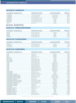 DENOMINACION COMERCIAL



   02.03.06.03. CARVEDILOL
    NOMBRE COMERCIAL                          PRESENTACION                   LABORATORIO      PRECIO
    CORITENSIL                                12.5 mg comp.x 28                 Roux Ocefa       26,69
    CORITENSIL                                25 mg comp.x 28                   Roux Ocefa       32,07
    CORITENSIL                                6.25 mg comp.ran.x 28             Roux Ocefa       21,32
    DILATREND                                 12.5 mg comp.ran.x 28               Roche          36,41
    DILATREND                                 25 mg comp.ran.x 28                 Roche          42,14
    DILATREND                                 6.25 mg comp.ran.x 28               Roche          27,63
    FILTEN                                    comp.x 20                           Gador          39,35

   02.03.07. DIURÉTICOS
   02.03.07.01. HIDROCLOROTIAZIDA
    NOMBRE COMERCIAL                          PRESENTACION                   LABORATORIO      PRECIO
    DIURAL                                    50 mg comp.x 30                    Austral          8,75
    DIUREX                                    25 mg comp.x 30                     Bagó           12,81
    DIUREX                                    50 mg comp.x 60                     Bagó           19,23
    TANDIUR                                   50 mg comp.x 30                    Raymos          12,20

   02.03.07.02. CLORTALIDONA
    NOMBRE COMERCIAL                          PRESENTACION                   LABORATORIO      PRECIO
    EURETICO                                  100 mg comp.x 16                   Casasco          4,47
    HYGROTON                                  25 mg comp.x 30                    Novartis        11,35
    HYGROTON                                  50 mg comp.x 20                    Novartis        10,07

   02.03.07.03. FUROSEMIDA
    NOMBRE COMERCIAL                          PRESENTACION                   LABORATORIO      PRECIO
    ELIUR                                     comp.x 20                           Northia         6,06
    ELIUR                                     comp.x 50                           Northia        17,20
    ELIUR                                     iny.a.x 10 x 2 ml                   Northia        17,49
    ERROLON                                   comp.x 50                          Labinca         21,65
    FRECUENTAL                                40 mg comp.x 30                     Lacefa          7,82
    FRECUENTAL                                40 mg comp.x 60                     Lacefa         12,63
    FURAGRAND                                 40 mg comp.x 40                     Ahimsa         18,15
    FURIX                                     250 mg comp.x 20                 Hexal (Lan.+      20,67
    FURIX                                     40 mg comp.x 20                  Hexal (Lan.+       7,51
    FURIX                                     40 mg comp.x 50                  Hexal (Lan.+       9,95
    FURIX                                     500 mg comp.x 20                 Hexal (Lan.+      38,87
    FURIX                                     Rtd.30 mg caps.x 20              Hexal (Lan.+       9,14
    FURIX                                     Rtd.30 mg caps.x 50              Hexal (Lan.+      21,96
    FURIX                                     Rtd.60 mg caps.x 20              Hexal (Lan.+      13,43
    FUROSEMIDA                                20 mg a.x 6                         Klonal          8,89
    FUROSEMIDA                                40 mg comp.x 50                     Klonal         13,40
    FUROSEMIDA / KOLKIN                       20 mg a.x 100 x 2 ml               Bioquim        100,00
    FUROSEMIDA DENVER FARMA                   20 mg a.x 1 x 2 ml               Denver Farma       1,27
    FUROSEMIDA DENVER FARMA                   40 mg comp.x 60                  Denver Farma      19,50
    FUROSEMIDA DENVER FARMA                   gts.x 15 ml                      Denver Farma       7,92
    FUROSEMIDA DRAWER                         20 mg a.x 6                         Drawer          5,70
    FUROSEMIDA DUNCAN /KOLKIN                 40 mg comp.x 1000                  Duncan         150,00
    FUROSEMIDA DUNCAN /KOLKIN                 40 mg comp.x 500                   Duncan         110,88
    FUROSEMIDA EXPERIENTIA                    20 mg a.x 100 x 2 ml              Experientia      79,00
    FUROSEMIDA FECOFAR                        comp.x 30                           Fecofar         9,05
    FUROSEMIDA VANNIER                        comp.x 50                          Vannier         13,01
    FURSEMIDA                                 20 mg a.x 1 x 2 ml                Richmond          2,99
    FURSEMIDA BIOCROM                         20 mg a.x 10                       Biocrom         15,80
    FURSEMIDA FABRA                           iny.a.x 5                            Fabra          5,60
    FURSEMIDA FABRA 40                        comp.x 20                            Fabra          9,68
    FURSEMIDA FABRA 40                        comp.x 60                            Fabra         20,63
    FURSEMIDA LARJAN                          20 mg a.x 100                       Veinfar        46,19
    FURSEMIDA PHARMA                          40 mg comp.x 50                  Pharma del P      22,51

                                Disponible en: http://www.femeba.org.ar/fundacion/


METABUSCADOR         BUSCAR                IMPRIMIR                  AYUDA           INDICE    393
 