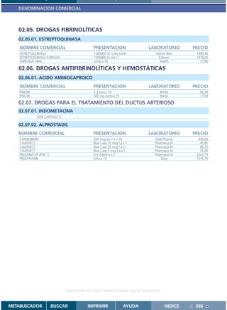 DENOMINACION COMERCIAL



   02.05. DROGAS FIBRINOLÍTICAS
   02.05.01. ESTREPTOQUINASA
    NOMBRE COMERCIAL                            PRESENTACION                 LABORATORIO        PRECIO
    ESTREPTOQUINASA                             1500000 UI f.c/eq.transf         Aventis Behr    1489,40
    ESTREPTOQUINASA B.BRAUN                     1500000 UI vial x 1                B.Braun       1479,00
    VARIDASA ORAL                               comp.x 16                          Wyeth           37,80

   02.06. DROGAS ANTIFIBRINOLÍTICAS Y HEMOSTÁTICAS
   02.06.01. ACIDO AMINOCAPROICO
    NOMBRE COMERCIAL                            PRESENTACION                 LABORATORIO        PRECIO
    IPSILON                                     2 g iny.a.x 10                      Bristol        56,28
    IPSILON                                     500 mg comp.x 25                    Bristol        17,04

   02.07. DROGAS PARA EL TRATAMIENTO DEL DUCTUS ARTERIOSO
   02.07.01. INDOMETACINA
               (VER CAPITULO 5)

   02.07.02. ALPROSTADIL
   NOMBRE COMERCIAL                             PRESENTACION                 LABORATORIO        PRECIO
    CARDIOBRON                                  500 mcg a.x 1 x 1 ml             Fada Pharma      440,00
    CAVERJECT                                   Blue Case 10 mcg f.a.x 1         Pharmacia Ar      45,85
    CAVERJECT                                   Blue Case 20 mcg f.a.x 1         Pharmacia Ar      89,70
    CAVERJECT                                   Blue Case 5 mcg f.a.x 1          Pharmacia Ar      25,90
    PROLISINA VR (PGE 1)                        0.5 mg/ml a.x 5                  Pharmacia Ar    2243,79
    PROSTAVASIN                                 liof.a.x 10                          Sidus       1016,70




                                  Disponible en: http://www.femeba.org.ar/fundacion/


METABUSCADOR               BUSCAR            IMPRIMIR                AYUDA             INDICE    396
 