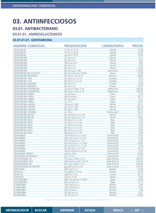 DENOMINACION COMERCIAL




   03. ANTIINFECCIOSOS
   03.01. ANTIBACTERIANO
   03.01.01. AMINOGLUCÓSIDOS
   03.01.01.01. GENTAMICINA
    NOMBRE COMERCIAL                        PRESENTACION                 LABORATORIO        PRECIO
    GENTAMICIN                              0.1% cr.x 15 g                      Lafedar        13,90
    GENTAMICIN                              0.1% cr.x 30 g                      Lafedar        15,39
    GENTAMICIN                              gts.oft.x 10 ml                     Lafedar        13,90
    GENTAMICINA                             20 mg a.x 2                          Klonal         4,12
    GENTAMICINA                             20 mg a.x 6                          Klonal         9,54
    GENTAMICINA                             400 mg f.a.x 1                       Klonal         4,29
    GENTAMICINA                             80 mg a.x 2                          Klonal         4,43
    GENTAMICINA                             80 mg a.x 6                          Klonal        10,64
    GENTAMICINA                             80 mg iny.a.x 100                 Teva-Tuteur     175,83
    GENTAMICINA 80 SOLUFLEX                 80 mg iny.IV sol.x 100ml             Rivero        10,09
    GENTAMICINA BIOCROM                     80 mg a.x 10 x 2 ml                 Biocrom        38,00
    GENTAMICINA CBA                         20 mg a.x 2 x 2 ml                 Córdoba          2,50
    GENTAMICINA CBA                         80 mg a.x 2 x 2 ml                 Córdoba          3,10
    GENTAMICINA DRAWER                      80 mg a.x 2                         Drawer          6,44
    GENTAMICINA DRAWER                      80 mg a.x 6                         Drawer         14,37
    GENTAMICINA EXPERIENTIA                 20 mg a.x 100 x 2 ml              Experientia     236,00
    GENTAMICINA EXPERIENTIA                 80 mg a.x 100 x 2 ml              Experientia     320,00
    GENTAMICINA FABRA                       20 mg iny.x 1                        Fabra          3,75
    GENTAMICINA FABRA                       400 mg iny.x 1                       Fabra         20,17
    GENTAMICINA FABRA                       80 mg iny.x 1                        Fabra          5,21
    GENTAMICINA FABRA                       cr.x 15 g                            Fabra         15,87
    GENTAMICINA LARJAN                      20 mg a.x 100                       Veinfar        35,12
    GENTAMICINA LARJAN                      40 mg a.x 100                       Veinfar        42,53
    GENTAMICINA LARJAN                      80 mg a.x 100                       Veinfar        49,91
    GENTAMICINA PHARMA                      cr.x 30 g                        Pharma del P      14,25
    GENTAMICINA RICHET                      80 mg iny.a.x 2 x 2 ml               Richet        12,21
    GENTAMICINA RICHET                      80 mg iny.a.x 6 x 2 ml               Richet        24,64
    GENTAMICINA RIGO                        20 mg a.x 1 x 2 ml                    Rigo          1,94
    GENTAMICINA RIGO                        20 mg a.x 3 x 2 ml                    Rigo          2,45
    GENTAMICINA RIGO                        20 mg a.x 6 x 2 ml                    Rigo          4,54
    GENTAMICINA RIGO                        80 mg a.x 1 x 2 ml                    Rigo          2,04
    GENTAMICINA RIGO                        80 mg a.x 3 x 2 ml                    Rigo          2,58
    GENTAMICINA RIGO                        80 mg a.x 6 x 2 ml                    Rigo          4,85
    GENTAMINA                               160 mg iny.a.x 2 x 2 ml          Schering-Plo      17,50
    GENTAMINA                               280 mg iny.a.x 1 x 2 ml          Schering-Plo      17,03
    GENTAMINA                               40 mg iny.a.x 2 x 1 ml           Schering-Plo       5,40
    GENTAMINA                               400 mg iny.f.a.x 1 x10ml         Schering-Plo      24,99
    GENTAMINA                               60 mg iny.a.x 2 x 1.5 ml         Schering-Plo       5,90
    GENTAMINA                               80 mg iny.a.x 2 x 2 ml           Schering-Plo      16,19
    GENTAMINA                               Ped.20 mg iny.f.a.x 2 ml         Schering-Plo       9,35
    GENTAMINA CREMA                         pomo x 30 g                      Schering-Plo      24,40
    GENTAMINA OFTALMICA                     gts.x 10 ml                      Schering-Plo      21,99
    GENTAPHARMA 20                          20 mg a.x 100 x 2 ml             Fada Pharma      364,50
    GENTAPHARMA 400                         400 mg f.a.x 100 x 10 ml         Fada Pharma      754,04
    GENTAPHARMA 80                          80 mg a.x 100 x 2 ml             Fada Pharma      632,00
    GENTAPHARMA 80 FADAJET                  jga.prell.x 50 x 2 ml            Fada Pharma      316,00
    GENTATENK                               400 mg f.a.x 1                      Biotenk        10,08
    GENTICOL                                fco.gotero x 10 ml                  Craveri        18,14
    GENTICOL                                pda.oft.x 10 g                      Craveri        18,14
    GENTOLER                                sol.oft.x 5 ml                       Lersan         9,95
    GLEVOMICINA                             400 mg iny.f.a.x 1 x10ml              Bagó         13,60
    GLEVOMICINA                             80 mg iny.a.x 4                       Bagó         11,14
    PLURISEMINA                             160 mg iny.a.x 1                    Northia         2,04
    PLURISEMINA                             160 mg iny.a.x 2                    Northia         3,47
    PLURISEMINA                             20 mg iny.a.x 1                     Northia         1,96
    PLURISEMINA                             20 mg iny.a.x 2                     Northia         4,31
    PLURISEMINA                             20 mg iny.a.x 5                     Northia        10,68

                              Disponible en: http://www.femeba.org.ar/fundacion/


METABUSCADOR          BUSCAR             IMPRIMIR               AYUDA              INDICE    397
 