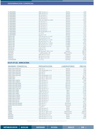 DENOMINACION COMERCIAL



    PLURISEMINA                        280 mg iny.a.x 1                  Northia           2,04
    PLURISEMINA                        280 mg iny.a.x 2                  Northia           3,47
    PLURISEMINA                        40 mg iny.a.x 1                   Northia           2,04
    PLURISEMINA                        40 mg iny.a.x 2                   Northia           3,47
    PLURISEMINA                        40 mg iny.a.x 5                   Northia           7,45
    PLURISEMINA                        400 mg multid.f.a.x 10ml          Northia          13,62
    PLURISEMINA                        60 mg iny.a.x 1                   Northia           2,04
    PLURISEMINA                        60 mg iny.a.x 2                   Northia           3,47
    PLURISEMINA                        60 mg iny.a.x 5                   Northia           7,45
    PLURISEMINA                        80 mg iny.a.x 1                   Northia           2,54
    PLURISEMINA                        80 mg iny.a.x 2                   Northia           4,52
    PLURISEMINA                        80 mg iny.a.x 5                   Northia          11,30
    PLURISEMINA                        80 mg jga.prell.x 2 ml            Northia           9,10
    PLURISEMINA                        cr.x 15 g                         Northia          13,31
    PLURISEMINA                        gts.oft.x 5 ml                    Northia           5,02
    PREPALYSIN                         160 mg iny.f.a.x 2 x 2ml          Finadiet         11,29
    PREPALYSIN                         20 mg iny.f.a.x 2 ml              Finadiet          5,91
    PREPALYSIN                         280 mg iny.f.a.x 1 x 2ml          Finadiet         10,84
    PREPALYSIN                         40 mg iny.a.x 2 x 1 ml            Finadiet          5,67
    PREPALYSIN                         400 mg iny.f.a.x 1 x10ml          Finadiet         16,05
    PREPALYSIN                         60 mg iny.a.x 2 x 1.5 ml          Finadiet          6,19
    PREPALYSIN                         80 mg iny.a.x 2 x 2 ml            Finadiet          9,87
    PROVISUAL                          colir.x 10 ml                       Poen           19,06
    PROVISUAL                          pda.oft.x 5 g                       Poen           18,06
    RUPEGEN                            80 mg iny.a.x 100 x 2 ml          Bioquim         185,70
    SEPTOPAL                           1 cadena perlas x 30            Merck Químic      749,37
    SINTEPUL                           400 mg f.a.x 10 ml               Sintesina         16,70
    SINTEPUL                           80 mg a.x 2 x 2 ml               Sintesina          7,97
    SINTEPUL                           80 mg a.x 4 x 2 ml               Sintesina         10,49
    ULTRADERMIS                        cr.x 15 g                        ICN Arg.          20,58

   03.01.01.02. AMICACINA
    NOMBRE COMERCIAL                   PRESENTACION                 LABORATORIO        PRECIO
    AMICACINA NORTHIA                  100 mg f.a.                        Northia          3,01
    AMICACINA NORTHIA                  100 mg jga.prell.x 5 ml            Northia          8,90
    AMICACINA NORTHIA                  250 mg f.a.                        Northia          9,66
    AMICACINA NORTHIA                  500 mg f.a.                        Northia         17,00
    AMICACINA NORTHIA                  500 mg jga.prell.x 5 ml            Northia         27,10
    AMIKACINA                          100 mg a.x 100 x 2 ml               Veinfar        98,01
    AMIKACINA                          500 mg a.x 100 x 2 ml               Veinfar       203,28
    AMIKACINA AHIMSA                   100 mg iny.a.x 1                   Ahimsa           4,00
    AMIKACINA AHIMSA                   500 mg iny.a.x 2                   Ahimsa          23,73
    AMIKACINA BIOCROM                  100 mg iny.a.x 1                   Biocrom          3,00
    AMIKACINA BIOCROM                  250 mg iny.a.x 1                   Biocrom          7,25
    AMIKACINA BIOCROM                  500 mg iny.a.x 1                   Biocrom         14,90
    AMIKACINA DUNCAN                   500 mg iny.f.a.x 1                 Duncan          10,79
    AMIKACINA FABRA                    100 mg iny.a.x 2                     Fabra         10,08
    AMIKACINA FABRA                    1000 mg iny.a.x 2                    Fabra         41,44
    AMIKACINA FABRA                    500 mg iny.a.x 2                     Fabra         21,82
    AMIKACINA KLONAL                   100 mg iny.f.a.x 1                  Klonal          6,18
    AMIKACINA KLONAL                   250 mg iny.f.a.x 1                  Klonal          9,10
    AMIKACINA KLONAL                   500 mg iny.f.a.x 1                  Klonal         20,69
    AMIKACINA RICHET                   100 mg iny.f.a.x 1                  Richet          7,59
    AMIKACINA RICHET                   500 mg iny.a.x 1                    Richet         20,71
    AMIKACINA RICHMOND                 100 mg a.x 1                      Richmond          6,07
    AMIKACINA RICHMOND                 500 mg a.x 1                      Richmond         16,98
    BIKLIN                             1 g iny.x 1                         Bristol        30,42
    BIKLIN                             250 mg iny.a.x 2                    Bristol        17,86
    BIKLIN                             500 mg iny.a.x 2                    Bristol        31,83
    GREINI                             100 mg a.x 100 x 2 ml            Fada Pharma      364,50
    GREINI                             500 mg a.x 100 x 2 ml            Fada Pharma     1319,14
    RIKLINAK                           100 mg iny.f.a.x 2 ml               Rivero          7,83
    RIKLINAK                           250 mg iny.a.x 2 x 2 ml             Rivero          9,86
    RIKLINAK                           500 mg iny.a.x 2 x 2 ml             Rivero         16,73

                         Disponible en: http://www.femeba.org.ar/fundacion/


METABUSCADOR        BUSCAR          IMPRIMIR                AYUDA             INDICE    398
 