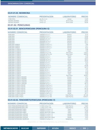 DENOMINACION COMERCIAL



   03.01.01.03. NEOMICINA
    NOMBRE COMERCIAL                            PRESENTACION                  LABORATORIO       PRECIO
    CONCATAG                                    gts.oft.x 5 ml                     Lafedar         13,90
    NEOMAS BOWERS                               comp.x 16                        Temis-Lostal      29,04
    NEOMAS BOWERS                               comp.x 32                        Temis-Lostal      56,06

   03.01.02. PENICILINAS
   03.01.02.01. BENCILPENICILINA (PENICILINA G)
   NOMBRE COMERCIAL                             PRESENTACION                  LABORATORIO       PRECIO
    PENICILINA                                  1000000 UI f.a.x 1                  Northia         8,75
    PENICILINA                                  2000000 UI f.a.x 1                  Northia        10,46
    PENICILINA                                  24000000 UI f.a.x 1                 Northia        26,88
    PENICILINA                                  3000000 UI f.a.x 1                  Northia        12,41
    PENICILINA                                  30000000 UI f.a.x 1                 Northia        33,17
    PENICILINA                                  5000000 UI f.a.x 1                  Northia        16,31
    PENICILINA AHIMSA                           1000000 UI iny.f.a.x 1              Ahimsa          1,86
    PENICILINA AHIMSA                           3000000 UI iny.f.a.x 1              Ahimsa          5,01
    PENICILINA AHIMSA                           5000000 UI iny.f.a.x 1              Ahimsa          6,42
    PENICILINA G SODICA                         1000000 UI f.a.x 1                   Klonal         2,08
    PENICILINA G SODICA                         1000000 UI f.a.x 1                   Fabra          1,46
    PENICILINA G SODICA                         1000000 UI f.a.x 50               Teva-Tuteur     126,62
    PENICILINA G SODICA                         10000000 UI f.a.x 50              Teva-Tuteur     439,59
    PENICILINA G SODICA                         2000000 UI f.a.x 1                   Klonal         2,78
    PENICILINA G SODICA                         2000000 UI f.a.x 1                   Fabra          2,20
    PENICILINA G SODICA                         24000000 UI f.a.x 1                  Klonal        30,25
    PENICILINA G SODICA                         24000000 UI f.a.x 1                  Fabra         28,00
    PENICILINA G SODICA                         3000000 UI f.a.x 1                   Klonal         4,70
    PENICILINA G SODICA                         3000000 UI f.a.x 1                   Fabra          3,92
    PENICILINA G SODICA                         30000000 UI f.a.x 1                  Klonal        40,08
    PENICILINA G SODICA                         30000000 UI f.a.x 1                  Fabra         34,72
    PENICILINA G SODICA                         500000 UI f.a.x 1                    Klonal         1,45
    PENICILINA G SODICA                         500000 UI f.a.x 1                    Fabra          1,12
    PENICILINA G SODICA                         5000000 UI f.a.x 1                   Klonal         6,09
    PENICILINA G SODICA                         5000000 UI f.a.x 1                   Fabra          5,04
    PENICILINA G SODICA                         5000000 UI f.a.x 50               Teva-Tuteur     393,87
    PENICILINA G SODICA DRAWER                  1000000 UI f.a.x 1                  Drawer          4,37
    PENICILINA G SODICA DRAWER                  3000000 UI f.a.x 1                  Drawer          6,34
    PENICILINA G SODICA LAFEDAR                 1000000 UI f.a.x 1                  Lafedar         9,90
    PENICILINA G SODICA LAFEDAR                 3000000 UI f.a.x 1                  Lafedar        12,90
    PENICILINA G SODICA LAFEDAR                 30000000 UI f.a.x 1                 Lafedar        58,10
    PENICILINA G SODICA RICHET                  1000000 UI liof.f.a.x 1              Richet         9,73
    PENICILINA G SODICA RICHET                  2000000 UI liof.f.a.x 1              Richet        11,63
    PENICILINA G SODICA RICHET                  24000000 UI liof.f.a.x 1             Richet        59,16
    PENICILINA G SODICA RICHET                  3000000 UI liof.f.a.x 1              Richet        13,78
    PENICILINA G SODICA RICHET                  30000000 UI liof.f.a.x 1             Richet        70,53
    PENICILINA G SODICA RICHET                  5000000 UI liof.f.a.x 1              Richet        18,11
    PENICILINA SODICA FADA                      1000000 UI f.a.x 100             Fada Pharma      921,46
    PENICILINA SODICA FADA                      3000000 UI f.a.x 100             Fada Pharma     1304,91

   03.01.02.02. FENOXIMETILPENICILINA (PENICILINA V)
   NOMBRE COMERCIAL                             PRESENTACION                  LABORATORIO       PRECIO
    FADA PENICILINA/PENICILINA ORA              1.5 MUI comp.x 10                Fada Pharma       14,83
    FADA PENICILINA/PENICILINA ORA              1.5 MUI comp.x 500               Fada Pharma      741,50
    FENOXIMETILPENICILINA FABRA                 1000000 UI comp.x 12                Fabra          10,73
    FENOXIMETILPENICILINA FABRA                 1500000 UI comp.x 12                Fabra          13,88
    FENOXIMETILPENICILINA FABRA                 300000 UI/5ml jbe.x100ml            Fabra          19,20
    FENOXIMETILPENICILINA LAFEDAR               1000000 UI comp.x 12               Lafedar         10,50
    FENOXIMETILPENICILINA LAFEDAR               1500000 UI comp.x 12               Lafedar         13,50
    FENOXIMETILPENICILINA LAFEDAR               300000 UI/5ml jbe.x100ml           Lafedar          9,25
    FENOXIMETILPENICILINA MEDIPHAR              1000000 UI comp.x 12             Medipharma        11,23

                                  Disponible en: http://www.femeba.org.ar/fundacion/


METABUSCADOR           BUSCAR                IMPRIMIR                 AYUDA            INDICE    399
 