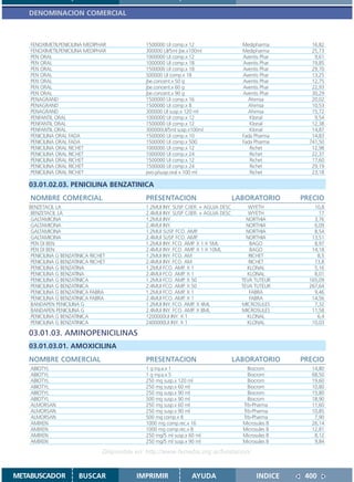 DENOMINACION COMERCIAL



    FENOXIMETILPENICILINA MEDIPHAR             1500000 UI comp.x 12                      Medipharma        16,82
    FENOXIMETILPENICILINA MEDIPHAR             300000 UI/5ml jbe.x100ml                  Medipharma        25,73
    PEN ORAL                                   1000000 UI comp.x 12                      Aventis Phar       9,61
    PEN ORAL                                   1000000 UI comp.x 18                      Aventis Phar      19,85
    PEN ORAL                                   1500000 UI comp.x 18                      Aventis Phar      29,70
    PEN ORAL                                   500000 UI comp.x 18                       Aventis Phar      13,25
    PEN ORAL                                   jbe.concent.x 50 g                        Aventis Phar      12,75
    PEN ORAL                                   jbe.concent.x 60 g                        Aventis Phar      22,93
    PEN ORAL                                   jbe.concent.x 90 g                        Aventis Phar      30,29
    PENAGRAND                                  1500000 UI comp.x 16                        Ahimsa          20,02
    PENAGRAND                                  1500000 UI comp.x 8                         Ahimsa          10,53
    PENAGRAND                                  300000 UI susp.x 120 ml                     Ahimsa          15,72
    PENFANTIL ORAL                             1000000 UI comp.x 12                         Klonal          9,54
    PENFANTIL ORAL                             1500000 UI comp.x 12                         Klonal         12,38
    PENFANTIL ORAL                             300000UI/5ml susp.x100ml                     Klonal         14,87
    PENICILINA ORAL FADA                       1500000 UI comp.x 10                      Fada Pharma       14,83
    PENICILINA ORAL FADA                       1500000 UI comp.x 500                     Fada Pharma      741,50
    PENICILINA ORAL RICHET                     1000000 UI comp.x 12                         Richet         12,98
    PENICILINA ORAL RICHET                     1000000 UI comp.x 24                         Richet         22,37
    PENICILINA ORAL RICHET                     1500000 UI comp.x 12                         Richet         17,60
    PENICILINA ORAL RICHET                     1500000 UI comp.x 24                         Richet         29,19
    PENICILINA ORAL RICHET                     pvo.p/susp.oral x 100 ml                     Richet         23,18

   03.01.02.03. PENICILINA BENZATINICA
    NOMBRE COMERCIAL                           PRESENTACION                            LABORATORIO      PRECIO
   BENZETACIL LA                               1.2MUI INY. SUSP. C/JER. + AGUJA DESC        WYETH           10,8
    BENZETACIL LA                              2.4MUI INY. SUSP. C/JER. + AGUJA DESC        WYETH             17
    GALTAMICINA                                1.2MUI INY.                                 NORTHIA          3,76
    GALTAMICINA                                2.4MUI INY.                                 NORTHIA          6,09
    GALTAMICINA                                1.2MUI SUSP. FCO. AMP.                      NORTHIA          8,54
    GALTAMICINA                                2.4MUI SUSP. FCO. AMP.                      NORTHIA         13,51
    PEN DI BEN                                 1.2MUI INY. FCO. AMP. X 1 X 5ML              BAGO            8,97
    PEN DI BEN                                 2.4MUI INY. FCO. AMP. X 1 X 10ML             BAGO           14,18
    PENICILINA G BENZATINICA RICHET            1.2MUI INY. FCO. AM                          RICHET           8,5
    PENICILINA G BENZATINICA RICHET            2.4MUI INY. FCO. AM                          RICHET          13,8
    PENICILINA G BENZATINA                     1.2MUI FCO. AMP. X 1                        KLONAL           5,16
    PENICILINA G BENZATINA                     2.4MUI FCO. AMP. X 1                        KLONAL           8,01
    PENICILINA G BENZATINICA                   1.2MUI FCO. AMP. X 50                     TEVA TUTEUR      165,09
    PENICILINA G BENZATINICA                   2.4MUI FCO. AMP. X 50                     TEVA TUTEUR      267,64
    PENICILINA G BENZATINICA FABRA             1.2MUI FCO. AMP. X 1                         FABRA           9,46
    PENICILINA G BENZATINICA FABRA             2.4MUI FCO. AMP. X 1                         FABRA          14,56
    BANDAPEN PENICILINA G                      1.2MUI INY. FCO. AMP. X 4ML               MICROSULES         7,32
    BANDAPEN PENICILINA G                      2.4MUI INY. FCO. AMP. X 8ML               MICROSULES        11,58
    PENICILINA G BENZATINICA                   1200000UI INY. X 1                          KLONAL            6,4
    PENICILINA G BENZATINICA                   2400000UI INY. X 1                          KLONAL          10,03

   03.01.03. AMINOPENICILINAS
   03.01.03.01. AMOXICILINA
   NOMBRE COMERCIAL                            PRESENTACION                            LABORATORIO      PRECIO
    ABIOTYL                                    1 g iny.a.x 1                               Biocrom         14,80
    ABIOTYL                                    1 g iny.a.x 5                               Biocrom         68,50
    ABIOTYL                                    250 mg susp.x 120 ml                        Biocrom         19,60
    ABIOTYL                                    250 mg susp.x 60 ml                         Biocrom         10,80
    ABIOTYL                                    250 mg susp.x 90 ml                         Biocrom         15,80
    ABIOTYL                                    500 mg susp.x 90 ml                         Biocrom         18,90
    ALMORSAN                                   250 mg susp.x 60 ml                       Trb-Pharma        11,60
    ALMORSAN                                   250 mg susp.x 90 ml                       Trb-Pharma        10,85
    ALMORSAN                                   500 mg comp.x 8                           Trb-Pharma         7,90
    AMIXEN                                     1000 mg comp.rec.x 16                     Microsules B      26,14
    AMIXEN                                     1000 mg comp.rec.x 8                      Microsules B      12,81
    AMIXEN                                     250 mg/5 ml susp.x 60 ml                  Microsules B       8,12
    AMIXEN                                     250 mg/5 ml susp.x 90 ml                  Microsules B       9,84

                                 Disponible en: http://www.femeba.org.ar/fundacion/


METABUSCADOR           BUSCAR               IMPRIMIR               AYUDA                       INDICE    400
 