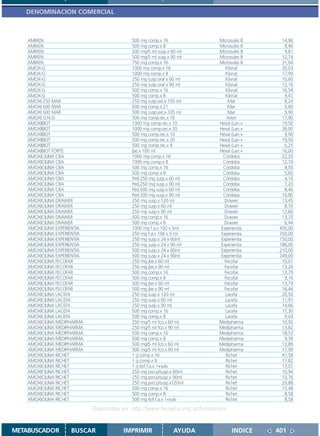 DENOMINACION COMERCIAL



    AMIXEN                                  500 mg comp.x 16                 Microsules B     14,90
    AMIXEN                                  500 mg comp.x 8                  Microsules B      8,40
    AMIXEN                                  500 mg/5 ml susp.x 60 ml         Microsules B      9,81
    AMIXEN                                  500 mg/5 ml susp.x 90 ml         Microsules B     12,74
    AMIXEN                                  750 mg comp.x 16                 Microsules B     31,04
    AMOX-G                                  1000 mg comp.x 16                   Klonal        35,03
    AMOX-G                                  1000 mg comp.x 8                    Klonal        17,99
    AMOX-G                                  250 mg susp.oral x 60 ml            Klonal        10,60
    AMOX-G                                  250 mg susp.oral x 90 ml            Klonal        12,16
    AMOX-G                                  500 mg comp.x 16                    Klonal        16,54
    AMOX-G                                  500 mg comp.x 8                     Klonal         9,41
    AMOXI 250 MAR                           250 mg susp.ext.x 105 ml             Mar           8,24
    AMOXI 500 MAR                           500 mg comp.x 21                     Mar           9,80
    AMOXI 500 MAR                           500 mg susp.ext.x 105 ml             Mar           9,90
    AMOXI G.N.O.                            500 mg comp.rec.x 16                Arion         17,90
    AMOXIBIOT                               1000 mg comp.rec.x 10            Hexal (Lan.+     19,50
    AMOXIBIOT                               1000 mg comp.rec.x 20            Hexal (Lan.+     39,00
    AMOXIBIOT                               500 mg comp.rec.x 10             Hexal (Lan.+      9,90
    AMOXIBIOT                               500 mg comp.rec.x 20             Hexal (Lan.+     19,50
    AMOXIBIOT                               500 mg comp.rec.x 8              Hexal (Lan.+      6,25
    AMOXIBIOT FORTE                         jbe.x 100 ml                     Hexal (Lan.+     16,00
    AMOXICILINA CBA                         1000 mg comp.x 16                 Córdoba         22,20
    AMOXICILINA CBA                         1000 mg comp.x 8                  Córdoba         12,10
    AMOXICILINA CBA                         500 mg comp.x 16                  Córdoba          9,50
    AMOXICILINA CBA                         500 mg comp.x 8                   Córdoba          5,60
    AMOXICILINA CBA                         Ped.250 mg susp.x 60 ml           Córdoba          4,10
    AMOXICILINA CBA                         Ped.250 mg susp.x 90 ml           Córdoba          7,20
    AMOXICILINA CBA                         Ped.500 mg susp.x 60 ml           Córdoba          8,40
    AMOXICILINA CBA                         Ped.500 mg susp.x 90 ml           Córdoba         10,80
    AMOXICILINA DRAWER                      250 mg susp.x 120 ml               Drawer         13,45
    AMOXICILINA DRAWER                      250 mg susp.x 60 ml                Drawer          8,70
    AMOXICILINA DRAWER                      250 mg susp.x 90 ml                Drawer         12,60
    AMOXICILINA DRAWER                      500 mg comp.x 16                   Drawer         13,70
    AMOXICILINA DRAWER                      500 mg comp.x 8                    Drawer          6,44
    AMOXICILINA EXPERIENTIA                 1000 mg f.a.x 100 x 5ml          Experientia     450,00
    AMOXICILINA EXPERIENTIA                 250 mg f.a.x 100 x 5 ml          Experientia     350,00
    AMOXICILINA EXPERIENTIA                 250 mg susp.x 24 x 60ml          Experientia     150,00
    AMOXICILINA EXPERIENTIA                 250 mg susp.x 24 x 90 ml         Experientia     186,00
    AMOXICILINA EXPERIENTIA                 500 mg susp.x 24 x 60ml          Experientia     210,00
    AMOXICILINA EXPERIENTIA                 500 mg susp.x 24 x 90ml          Experientia     249,00
    AMOXICILINA FECOFAR                     250 mg jbe.x 60 ml                 Fecofar        10,61
    AMOXICILINA FECOFAR                     250 mg jbe.x 90 ml                 Fecofar        13,26
    AMOXICILINA FECOFAR                     500 mg comp.x 16                   Fecofar        13,79
    AMOXICILINA FECOFAR                     500 mg comp.x 8                    Fecofar         9,16
    AMOXICILINA FECOFAR                     500 mg jbe.x 60 ml                 Fecofar        13,79
    AMOXICILINA FECOFAR                     500 mg jbe.x 90 ml                 Fecofar        16,44
    AMOXICILINA LACEFA                      250 mg susp.x 120 ml               Lacefa         20,50
    AMOXICILINA LACEFA                      250 mg susp.x 60 ml                Lacefa         11,91
    AMOXICILINA LACEFA                      250 mg susp.x 90 ml                Lacefa         14,66
    AMOXICILINA LACEFA                      500 mg comp.x 16                   Lacefa         17,30
    AMOXICILINA LACEFA                      500 mg comp.x 8                    Lacefa          9,03
    AMOXICILINA MEDIPHARMA                  250 mg/5 ml fco.x 60 ml          Medipharma       10,92
    AMOXICILINA MEDIPHARMA                  250 mg/5 ml fco.x 90 ml          Medipharma       13,82
    AMOXICILINA MEDIPHARMA                  500 mg comp.x 16                 Medipharma       18,53
    AMOXICILINA MEDIPHARMA                  500 mg comp.x 8                  Medipharma        9,39
    AMOXICILINA MEDIPHARMA                  500 mg/5 ml fco.x 60 ml          Medipharma       13,89
    AMOXICILINA MEDIPHARMA                  500 mg/5 ml fco.x 90 ml          Medipharma       17,90
    AMOXICILINA RICHET                      1 g comp.x 16                       Richet        41,58
    AMOXICILINA RICHET                      1 g comp.x 8                        Richet        17,82
    AMOXICILINA RICHET                      1 g liof.f.a.x 1+solv.              Richet        13,07
    AMOXICILINA RICHET                      250 mg pvo.p/susp.x 60ml            Richet        10,94
    AMOXICILINA RICHET                      250 mg pvo.p/susp.x 90ml            Richet        13,76
    AMOXICILINA RICHET                      250 mg pvo.p/susp.x120ml            Richet        20,88
    AMOXICILINA RICHET                      500 mg comp.x 16                    Richet        15,48
    AMOXICILINA RICHET                      500 mg comp.x 8                     Richet         8,58
    AMOXICILINA RICHET                      500 mg liof.f.a.x 1+solv            Richet         8,58

                              Disponible en: http://www.femeba.org.ar/fundacion/


METABUSCADOR         BUSCAR              IMPRIMIR              AYUDA               INDICE   401
 