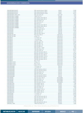 DENOMINACION COMERCIAL



    AMOXICILINA RICHET                    500 mg pvo.p/susp.x 60ml            Richet       13,68
    AMOXICILINA RICHET                    500 mg pvo.p/susp.x 90ml            Richet       17,85
    AMOXICILINA RICHET                    500 mg pvo.p/susp.x120ml            Richet       25,47
    AMOXICILINA SANT GALL                 500 mg comp.x 8                   Sant Gall       5,60
    AMOXICILINA SHABBA                    1000 mg f.a.x 1                    Shabba         7,20
    AMOXICILINA SHABBA                    250 mg pvo.susp.x 60 ml            Shabba         7,38
    AMOXICILINA SHABBA                    250 mg pvo.susp.x 90 ml            Shabba         8,94
    AMOXICILINA SHABBA                    500 mg comp.x 16                   Shabba        11,66
    AMOXICILINA SHABBA                    500 mg comp.x 8                    Shabba         6,06
    AMOXICILINA SHABBA                    500 mg f.a.x 1                     Shabba         5,10
    AMOXICILINA SHABBA                    500 mg pvo.susp.x 60 ml            Shabba         8,92
    AMOXICILINA SHABBA                    500 mg pvo.susp.x 90 ml            Shabba        11,58
    AMOXICILINA VANNIER                   500 mg comp.x 16                   Vannier       18,39
    AMOXICINA                             250 mg susp.x 90 ml               Oriental       14,74
    AMOXICINA                             500 mg caps.x 16                  Oriental       16,40
    AMOXICINA                             500 mg caps.x 8                   Oriental        9,16
    AMOXICINA                             500 mg susp.x 90 ml               Oriental       18,74
    AMOXICLER 500                         Ped.susp.x 90 ml                 Monserrat       16,40
    AMOXICLER 500                         comp.x 16                        Monserrat       17,40
    AMOXIDAL                              1 g comp.x 16                    Roemmers        43,40
    AMOXIDAL                              1 g comp.x 8                     Roemmers        21,01
    AMOXIDAL                              1 g iny.x 1 dosis                Roemmers        12,72
    AMOXIDAL                              250 mg caps.x 16                 Roemmers        13,86
    AMOXIDAL                              250 mg sob.x 16                  Roemmers        16,51
    AMOXIDAL                              500 mg caps.x 16                 Roemmers        15,58
    AMOXIDAL                              500 mg caps.x 8                  Roemmers         8,69
    AMOXIDAL                              500 mg iny.x 1 dosis             Roemmers         9,46
    AMOXIDAL                              750 mg comp.x 16                 Roemmers        28,18
    AMOXIDAL                              750 mg comp.x 8                  Roemmers        10,91
    AMOXIDAL                              Ped.125 mg susp.x 60 ml          Roemmers         6,31
    AMOXIDAL                              Ped.250 mg susp.x 120 ml         Roemmers        23,94
    AMOXIDAL                              Ped.250 mg susp.x 90 ml          Roemmers        16,02
    AMOXIDAL                              Ped.500 mg susp.x 120 ml         Roemmers        26,22
    AMOXIDAL                              Ped.500 mg susp.x 60 ml          Roemmers        13,96
    AMOXIDAL                              Ped.500 mg susp.x 90 ml          Roemmers        18,13
    AMOXIDAL                              gts.x 15 ml                      Roemmers         5,65
    AMOXIDAL DUO                          comp.x 14                        Roemmers        19,79
    AMOXIDAL DUO                          gts.x 15 ml                      Roemmers        14,65
    AMOXIDAL DUO                          susp.x 70 ml                     Roemmers        20,15
    AMOXIGRAND                            1 g comp.x 16                      Ahimsa        37,90
    AMOXIGRAND                            1 g comp.x 8                       Ahimsa        19,44
    AMOXIGRAND                            250 mg susp.ext.x 60 ml            Ahimsa        10,93
    AMOXIGRAND                            250 mg susp.ext.x 90 ml            Ahimsa        13,82
    AMOXIGRAND                            500 mg comp.x 16                   Ahimsa        15,39
    AMOXIGRAND                            500 mg comp.x 8                    Ahimsa         8,59
    AMOXIGRAND                            500 mg susp.ext.x 60 ml            Ahimsa        13,90
    AMOXIGRAND                            500 mg susp.ext.x 90 ml            Ahimsa        17,91
    AMOXIPENIL                            250 mg susp.x 90 ml              Montpellier     14,00
    AMOXIPENIL                            500 mg comp.x 16                 Montpellier     10,80
    AMOXIPENIL                            500 mg comp.x 8                  Montpellier      6,28
    AMOXIPENIL                            500 mg susp.x 120 ml             Montpellier     18,00
    AMOXIPOTEN                            250 mg jbe.x 60 ml                 Del Bel        7,98
    AMOXIPOTEN                            250 mg jbe.x 90 ml                 Del Bel        9,45
    AMOXIPOTEN                            500 mg comp.x 16                   Del Bel       14,60
    AMOXIPOTEN                            500 mg comp.x 8                    Del Bel        7,50
    AMOXIPOTEN                            500 mg jbe.x 120 ml                Del Bel       21,20
    AMOXIPOTEN                            500 mg jbe.x 60 ml                 Del Bel       12,20
    AMOXIPOTEN                            500 mg jbe.x 90 ml                 Del Bel       15,50
    AMOXITENK                             1 g comp.x 16                      Biotenk       18,00
    AMOXITENK                             1 g comp.x 8                       Biotenk       10,20
    AMOXITENK                             250 mg susp.oral x 60 ml           Biotenk        9,80
    AMOXITENK                             250 mg susp.oral x 90 ml           Biotenk       13,10
    AMOXITENK                             500 mg comp.x 16                   Biotenk       14,70
    AMOXITENK                             500 mg comp.x 8                    Biotenk        8,00
    AMOXITENK                             500 mg susp.oral x 90 ml           Biotenk       17,70
    AMOXOL 1000                           1000 mg comp.x 10                  Cassará        6,90

                            Disponible en: http://www.femeba.org.ar/fundacion/


METABUSCADOR          BUSCAR           IMPRIMIR              AYUDA               INDICE   402
 