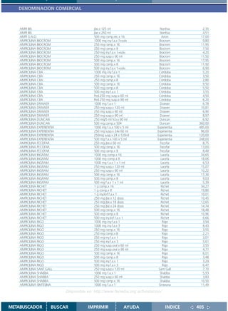 DENOMINACION COMERCIAL



    AMPI BIS                               jbe.x 125 ml                       Northia         2,35
    AMPI BIS                               jbe.x 250 ml                       Northia         4,51
    AMPI G.N.O.                            500 mg comp.rec.x 16                Arion         17,00
    AMPICILINA BIOCROM                     1000 mg iny.f.a.x 1+solv          Biocrom          9,80
    AMPICILINA BIOCROM                     250 mg comp.x 16                  Biocrom         11,95
    AMPICILINA BIOCROM                     250 mg comp.x 8                   Biocrom          7,50
    AMPICILINA BIOCROM                     250 mg iny.f.a.x 1+solv.          Biocrom          4,20
    AMPICILINA BIOCROM                     250 mg susp.x 60 ml               Biocrom         11,50
    AMPICILINA BIOCROM                     500 mg comp.x 16                  Biocrom         17,95
    AMPICILINA BIOCROM                     500 mg comp.x 8                   Biocrom         11,90
    AMPICILINA BIOCROM                     500 mg iny.f.a.x 1+solv.          Biocrom          6,90
    AMPICILINA CBA                         1000 mg iny.f.a.x 1               Córdoba          5,20
    AMPICILINA CBA                         250 mg comp.x 16                  Córdoba          3,50
    AMPICILINA CBA                         250 mg comp.x 8                   Córdoba          2,80
    AMPICILINA CBA                         500 mg comp.x 16                  Córdoba          9,50
    AMPICILINA CBA                         500 mg comp.x 8                   Córdoba          5,50
    AMPICILINA CBA                         500 mg iny.f.a.x 1                Córdoba          3,55
    AMPICILINA CBA                         Ped.250 mg susp.x 60 ml           Córdoba          4,50
    AMPICILINA CBA                         Ped.250 mg susp.x 90 ml           Córdoba          6,20
    AMPICILINA DRAWER                      1000 mg f.a.x 1                    Drawer          6,78
    AMPICILINA DRAWER                      250 mg susp.x 120 ml               Drawer         10,81
    AMPICILINA DRAWER                      250 mg susp.x 60 ml                Drawer          6,90
    AMPICILINA DRAWER                      250 mg susp.x 90 ml                Drawer          8,97
    AMPICILINA DUNCAN                      250 mg/5 ml fco.x 60 ml            Duncan          6,92
    AMPICILINA DUNCAN                      500 mg comp.x 504                  Duncan        360,00
    AMPICILINA EXPERIENTIA                 1000 mg f.a.x 100 x 5 ml         Experientia     485,00
    AMPICILINA EXPERIENTIA                 250 mg susp.x 24x 60 ml          Experientia      96,00
    AMPICILINA EXPERIENTIA                 250mg susp.x 24 x 120ml          Experientia     120,00
    AMPICILINA EXPERIENTIA                 500 mg f.a.x 100 x 5 ml          Experientia     248,00
    AMPICILINA FECOFAR                     250 mg jbe.x 60 ml                 Fecofar         8,75
    AMPICILINA FECOFAR                     500 mg comp.x 16                   Fecofar        13,00
    AMPICILINA FECOFAR                     500 mg comp.x 8                    Fecofar         8,49
    AMPICILINA INGRAM                      1000 mg comp.x 16                  Lacefa         34,65
    AMPICILINA INGRAM                      1000 mg comp.x 8                   Lacefa         18,06
    AMPICILINA INGRAM                      1000 mg f.a.x 1 x 1 ml             Lacefa          6,53
    AMPICILINA INGRAM                      250 mg susp.x 120 ml               Lacefa         15,07
    AMPICILINA INGRAM                      250 mg susp.x 60 ml                Lacefa         10,22
    AMPICILINA INGRAM                      500 mg comp.x 16                   Lacefa         17,30
    AMPICILINA INGRAM                      500 mg comp.x 8                    Lacefa          9,03
    AMPICILINA INGRAM                      500 mg f.a.x 1 x 1 ml              Lacefa          5,39
    AMPICILINA RICHET                      1 g comp.x 16                       Richet        34,27
    AMPICILINA RICHET                      1 g comp.x 8                        Richet        19,80
    AMPICILINA RICHET                      1 g iny.liof.f.a.x 1                Richet        10,01
    AMPICILINA RICHET                      250 mg jbe.x 12 dosis               Richet        10,45
    AMPICILINA RICHET                      250 mg jbe.x 18 dosis               Richet        12,65
    AMPICILINA RICHET                      250 mg jbe.x 24 dosis               Richet        14,74
    AMPICILINA RICHET                      500 mg comp.x 16                    Richet        18,48
    AMPICILINA RICHET                      500 mg comp.x 8                     Richet        10,96
    AMPICILINA RICHET                      500 mg iny.liof.f.a.x 1             Richet         6,66
    AMPICILINA RIGO                        1000 mg iny.f.a.x 1                  Rigo          3,94
    AMPICILINA RIGO                        1000 mg iny.f.a.x 3                  Rigo          8,43
    AMPICILINA RIGO                        250 mg comp.x 16                     Rigo          3,55
    AMPICILINA RIGO                        250 mg comp.x 8                      Rigo          2,21
    AMPICILINA RIGO                        250 mg iny.f.a.x 1                   Rigo          3,01
    AMPICILINA RIGO                        250 mg iny.f.a.x 3                   Rigo          5,61
    AMPICILINA RIGO                        250 mg susp.oral x 60 ml             Rigo          3,55
    AMPICILINA RIGO                        250 mg susp.oral x 90 ml             Rigo          4,71
    AMPICILINA RIGO                        500 mg comp.x 16                     Rigo          6,01
    AMPICILINA RIGO                        500 mg comp.x 8                      Rigo          3,48
    AMPICILINA RIGO                        500 mg iny.f.a.x 1                   Rigo          3,29
    AMPICILINA RIGO                        500 mg iny.f.a.x 3                   Rigo          6,47
    AMPICILINA SANT GALL                   250 mg susp.x 120 ml              Sant Gall        7,70
    AMPICILINA SHABBA                      1000 mg f.a.x 1                    Shabba          5,93
    AMPICILINA SHABBA                      250 mg susp.x 60 ml                Shabba          3,83
    AMPICILINA SHABBA                      500 mg comp.x 16                   Shabba         10,50
    AMPICILINA SINTESINA                   1000 mg f.a.x 1                   Sintesina       11,49

                             Disponible en: http://www.femeba.org.ar/fundacion/


METABUSCADOR           BUSCAR           IMPRIMIR               AYUDA              INDICE   405
 
