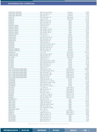 DENOMINACION COMERCIAL



    AMPICILINA SINTESINA                       250 mg susp.x 60 ml                Sintesina      11,60
    AMPICILINA SINTESINA                       500 mg comp.x 16                   Sintesina      19,97
    AMPICILINA SINTESINA                       500 mg f.a.x 1                     Sintesina       7,54
    AMPICLER                                   500 mg comp.x 16                   Monserrat      11,79
    AMPICLER                                   susp.x 120 ml                      Monserrat      13,10
    AMPIGEN                                    1000 mg comp.x 8                      Fabra       17,46
    AMPIGEN                                    500 mg comp.x 16                      Fabra       17,46
    AMPIGEN                                    500 mg comp.x 8                       Fabra        9,50
    AMPIGEN SIMPLE                             1000 mg iny.x 1                       Fabra        8,90
    AMPIGEN SIMPLE                             250 mg iny.x 1                        Fabra        4,29
    AMPIGEN SIMPLE                             250 mg jbe.x 120 ml                   Fabra       13,78
    AMPIGEN SIMPLE                             250 mg jbe.x 60 ml                    Fabra       10,57
    AMPIGEN SIMPLE                             250 mg jbe.x 90 ml                    Fabra       12,66
    AMPIGEN SIMPLE                             500 mg iny.x 1                        Fabra        6,82
    AMPIGRAND                                  1 g iny.fco.a.x 1                   Ahimsa         8,63
    AMPIGRAND                                  250 mg susp.x 90 ml                 Ahimsa        10,53
    AMPIGRAND                                  500 mg comp.x 16                    Ahimsa        17,01
    AMPIGRAND                                  500 mg comp.x 8                     Ahimsa         9,56
    AMPITENK                                   1000 mg iny.a.x 1                   Biotenk        5,60
    AMPITENK                                   250 mg/5 ml susp.x 60 ml            Biotenk        6,72
    AMPITENK                                   500 mg comp.rec.x 16                Biotenk       15,00
    AMPITENK                                   500 mg comp.rec.x 8                 Biotenk        8,50
    AMPIXEN ORIENTAL                           500 mg comp.x 16                    Oriental      15,19
    AMPIXEN ORIENTAL                           500 mg comp.x 8                     Oriental       8,77
    AMPRIALEN                                  1 g a.x 50                        Teva-Tuteur    747,32
    AMPRIALEN 250                              250 mg susp.x 60 ml               Teva-Tuteur      7,92
    AMPRIALEN 500                              500 mg caps.x 20                  Teva-Tuteur     22,47
    BACTILINA                                  1000 mg f.a.x 1                    Richmond        6,88
    DECILINA                                   1000 mg f.a.x 1                      Klonal        8,06
    DECILINA                                   250 mg susp.oral x 120ml             Klonal       12,12
    DECILINA                                   250 mg susp.oral x 60 ml             Klonal        6,36
    DECILINA                                   500 mg comp.x 16                     Klonal       14,24
    DECILINA                                   500 mg comp.x 8                      Klonal        7,08
    DECILINA                                   500 mg f.a.x 1                       Klonal        5,63
    FADA AMPICILINA/AMINOXIDIN                 1000 mg f.a.x 100                Fada Pharma     958,80
    FADA AMPICILINA/AMINOXIDIN                 250 mg/5 ml jbe.x 90 ml          Fada Pharma      11,67
    FADA AMPICILINA/AMINOXIDIN                 500 mg comp.x 16                 Fada Pharma      17,20
    FADA AMPICILINA/AMINOXIDIN                 500 mg comp.x 480                Fada Pharma     516,00
    FADA AMPICILINA/AMINOXIDIN                 500 mg comp.x 8                  Fada Pharma       9,60
    FADA AMPICILINA/AMINOXIDIN                 500 mg f.a.x 25                  Fada Pharma     192,00
    GRAMPENIL                                  1000 mg comp.x 16                    Bristol      38,70
    GRAMPENIL                                  1000 mg f.a.x 1+a.dis.x1             Bristol      11,18
    GRAMPENIL                                  250 mg/5 ml susp.x 120ml             Bristol      16,58
    GRAMPENIL                                  500 mg comp.x 16                     Bristol      10,97
    GRAMPENIL                                  500 mg f.a.x 1+a.dis.x 1             Bristol       7,88
    HISTOPEN                                   1 g comp.x 8                     Microsules B     18,54
    HISTOPEN                                   500 mg comp.x 16                 Microsules B     18,46
    HISTOPEN                                   500 mg f.a. x 1                  Microsules B      6,23
    HISTOPEN                                   Ped.susp.x 40 ml                 Microsules B      9,28
    KINABIOT                                   1 g iny.f.a.x 1+a.solv.          Química Luar      8,20
    KINABIOT                                   250 mg susp.x 60 ml              Química Luar     11,30
    KINABIOT                                   500 mg comp.x 16                 Química Luar     15,10
    POENBIOTICO                                liof.colir.x 10 ml                    Poen        17,70
    TRIFACILINA                                1000 mg comp.x 16                     Bagó        38,30
    TRIFACILINA                                1000 mg comp.x 8                      Bagó        22,33
    TRIFACILINA                                1000mg iny.liof.x1+solv.              Bagó        11,09
    TRIFACILINA                                500 mg comp.x 16                      Bagó        19,65
    TRIFACILINA                                500 mg iny.liof.x1+solv.              Bagó         7,37
    TRIFACILINA FORTE                          jbe.x 120 ml                          Bagó        15,47
    TRIMICRO                                   1 g comp.x 16                    Microsules A     37,90
    TRIMICRO                                   1000 mg iny.f.a.x 1              Microsules A     10,90
    TRIMICRO                                   500 mg comp.x 16                 Microsules A     18,90
    WELTICILINA                                1000 mg iny.f.a.x 1                   Welt         7,08
    WELTICILINA                                250 mg comp.x 16                      Welt         7,01
    WELTICILINA                                500 mg comp.x 8                       Welt         9,39
    WELTICILINA                                500 mg iny.f.a.x 1                    Welt         4,67

                                 Disponible en: http://www.femeba.org.ar/fundacion/


METABUSCADOR          BUSCAR                IMPRIMIR              AYUDA               INDICE   406
 