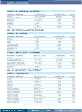DENOMINACION COMERCIAL



   03.01.03.03.02. AMPICILINA + SULBACTAM
    NOMBRE COMERCIAL                         PRESENTACION                  LABORATORIO       PRECIO
    AMIXEN-S                                 1000 mg comp.rec.x 8             Microsules B      29,00
    AMINOXIDIN SULBACTAM                     iny.f.a.x 25 x 20 ml             Fada Pharma      576,00
    AMPI BIS PLUS                            1500 mg iny.f.a.x 1                Northia         16,58
    AMPI BIS PLUS                            750 mg iny.f.a.x 1                 Northia          8,40
    AMPIGEN SB                               1.5 g iny.x 1                        Fabra         19,28
    AMPIGEN SB                               3 g iny.x 1                          Fabra         27,78
    AMPIGEN SB                               750 mg iny.x 1                       Fabra          9,74
    PRIXIN                                   1.5 g f.a.x 1                     Richmond         25,77
    UNASYNA                                  IM/IV 1.5 g a.x 1                    Pfizer        17,40

   03.01.04. PENICILINAS ANTIPSEUDOMONAS
   03.01.04.01. PIPERACILINA
    NOMBRE COMERCIAL                         PRESENTACION                  LABORATORIO       PRECIO
    ALGISEPTICO                              2 g f.a.x 25                     Fada Pharma      610,00
    ALGISEPTICO                              4 g f.a.x 25                     Fada Pharma     1180,00
    PIPERAC                                  2 g iny.f.a.x 1                     Klonal         18,80
    PIPERAC                                  4 g iny.f.a.x 1                     Klonal         34,97
    PIPERACILINA NORTHIA                     2 g f.a.x 1                        Northia         14,50
    PIPERACILINA NORTHIA                     4 g f.a.x 1                        Northia         28,50
    PIPERACILINA RICHET                      2 g iny.f.a.x 1                     Richet         24,22
    PIPERACILINA RICHET                      4 g iny.f.a.x 1                     Richet         46,68
    TRONAZAM                                 2000 mg iny.f.a.x 1               Richmond         25,02

   03.01.04.02. PIPERACILINA + TAZOBACTAM
    NOMBRE COMERCIAL                         PRESENTACION                  LABORATORIO       PRECIO
    TRONAZAM                                 4000 mg iny.f.a.x 1               Richmond         48,96
    ALGISEPTICO TAZOBACTAM                   4 g/0.50 g f.a.x 1               Fada Pharma       84,77
    FADA PIPERACILINA TAZOBACTAM             4 g/0.5 g f.a.x 1                Fada Pharma      140,00
    FADA PIPERACILINA TAZOBACTAM             4 g/0.5 g f.a.x 25               Fada Pharma     3500,00
    PIPERACILINA+TAZOBACTAM RICHET           2.25 g IV f.a.x 1                   Richet         45,00
    PIPERACILINA+TAZOBACTAM RICHET           4.5 g IV f.a.x 1                    Richet         71,72
    PIPETEXINA 4.5                           4.50 g f.a.x 1                    Richmond         77,97
    TAZONAM                                  4.50 g f.a.x 1                      Wyeth          78,20

   03.01.05. ANTIBIÓTICOS GLUCOPÉPTIDOS
   03.01.05.01. VANCOMICINA
    NOMBRE COMERCIAL                         PRESENTACION                  LABORATORIO       PRECIO
    ICOPLAX                                  500 mg iny.f.a.                   Richmond         67,82
    RIVERVAN                                 1 g f.a.x 1                         Rivero         98,87
    RIVERVAN                                 500 mg f.a.x 1                      Rivero         59,15
    VANCOCIN                                 1 g f.a.x 1                         Eli Lilly     174,22
    VANCOCIN                                 500 mg f.a.x 1                      Eli Lilly      87,09
    VANCOMAX                                 1000 mg f.a.x 1                     Klonal         78,48
    VANCOMAX                                 500 mg f.a.x 1                      Klonal         49,70
    VANCOMICINA ABBOTT                       Fliptop 0.50 g f.a.x 1             Abbott          14,36
    VANCOMICINA ABBOTT                       Fliptop 1 g f.a.x 1                Abbott          23,80
    VANCOMICINA BIOCROM                      1000 mg iny.f.a.x 1                Biocrom        110,50
    VANCOMICINA BIOCROM                      500 mg iny.f.a.x 1                 Biocrom         57,50
    VANCOMICINA FABRA                        1000 mg iny.f.a.x 1                  Fabra         98,40
    VANCOMICINA FABRA                        500 mg iny.f.a.x 1                   Fabra         63,48
    VANCOMICINA FILAXIS                      1000 mg iny.liof.f.a.x 1            Filaxis        62,72
    VANCOMICINA FILAXIS                      500 mg iny.liof.f.a.x 1             Filaxis        52,40
    VANCOMICINA NORTHIA                      1000 mg iny.f.a.x 1                Northia        115,90
    VANCOMICINA NORTHIA                      500 mg iny.f.a.x 1                 Northia         57,94
    VANCOMICINA RICHET                       1 g iny.IV f.a.x 1                  Richet        119,02

                               Disponible en: http://www.femeba.org.ar/fundacion/


METABUSCADOR           BUSCAR             IMPRIMIR                 AYUDA            INDICE    408
 