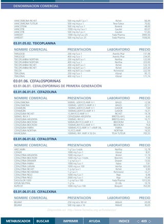 DENOMINACION COMERCIAL



    VANCOMICINA RICHET                   500 mg iny.IV f.a.x 1                  Richet        66,94
    VANCOMICINA TUTEUR                   500 mg iny.a.x 1                    Teva-Tuteur      70,82
    VANCOTENK                            500 mg iny.f.a.x 1                    Biotenk        48,00
    VANCOTIE                             1000 mg iny f.a.x 1                   Gautier        83,07
    VANCOTIE                             500 mg iny f.a.x 1                    Gautier        51,83
    VAREDET                              1000 mg iny.f.a.x 25               Fada Pharma     3945,50
    VAREDET                              500 mg iny.f.a.x 25                Fada Pharma     1936,00

   03.01.05.02. TEICOPLANINA
    NOMBRE COMERCIAL                     PRESENTACION                     LABORATORIO      PRECIO
    TARGOCID                             200 mg f.a.x 1                     Aventis Phar     131,48
    TARGOCID                             400 mg f.a.x 1                     Aventis Phar     234,95
    TEICOPLANINA NORTHIA                 200 mg liof.f.a.x 1                  Northia        122,00
    TEICOPLANINA NORTHIA                 400 mg f.a.x 1                       Northia        223,00
    TEICOPLANINA RICHET                  200 mg liof.f.a.x 1                   Richet        122,10
    TEICOPLANINA RICHET                  400 mg liof.f.a.x 1                   Richet        223,30
    TEICOX                               400 mg liof.f.a.x 1+solv            Richmond        222,59
    TEIKLONAL                            200 mg f.a.x 1                        Klonal         95,15
    TEIKLONAL                            400 mg f.a.x 1                        Klonal        171,74

   03.01.06. CEFALOSPORINAS
   03.01.06.01. CEFALOSPORINAS DE PRIMERA GENERACIÓN
   03.01.06.01.01. CEFAZOLINA
    NOMBRE COMERCIAL                     PRESENTACION                     LABORATORIO      PRECIO
    CEFALOMICINA                         500MG LIOF.FCO.AMP. X 1                BAGO          12,58
    CEFALOMICINA                         1000MG LIOF.FCO.AMP. X 1               BAGO          22,51
    CEFAMEZIN                             500MG.LIOF.FCO.AMP. X 1              GADOR           7,69
    CEFAMEZIN                            1000MG.LIOF.FCO.AMP. X 1              GADOR          14,31
    CEFAZOLINA RICHET                    1G.INY.FCO.AMP. X 1                   RICHET         19,78
    500MG. INY.X 1                       CEFAZOLINA ARGENTIA                BRISTOL-M-S.       6,43
    CEFAZOLINA ARGENTIA                  1000MG. INY.X 1                    BRISTOL-M-S.      10,77
    CEFAZOLINA BIOCROM                   500MG.INY.FCO.AMP. X 1               BIOCROM           9,5
    CEFAZOLINA BIOCROM                   1000MG.INY.FCO.AMP. X 1              BIOCROM          19,8
    CEFAZOLINA FABRA                     1000MG.FCO.AMP. X 1 +AMP. DIL.         FABRA         10,64
    CEFAZOLINA NORTHIA                   1G.FCO.AMP.                          NORTHIA         16,55
    MAXICILINA                           1000MG. INY. AMP. X 50 EH.         TEVA TUTEUR      705,55

   03.01.06.01.02. CEFALOTINA
    NOMBRE COMERCIAL                     PRESENTACION                     LABORATORIO      PRECIO
    ARECAMIN                             1 g f.a.x 1+solv.                    Northia         12,78
    CEFADE                               1000 mg f.a.x 1                       Klonal          8,91
    CEFALOTINA ARGENTIA                  1000 mg iny.x 1                       Bristol        11,19
    CEFALOTINA BIOCROM                   1000 mg f.a.x 1+solv.                Biocrom          7,50
    CEFALOTINA DRAWER                    1 g iny.f.a.x 1                      Drawer          13,50
    CEFALOTINA FABRA                     1000 mg f.a.x 1                        Fabra          7,81
    CEFALOTINA LARJAN                    1000 mg a.x 100                       Veinfar       420,00
    CEFALOTINA RICHET                    1 g iny.f.a.x 1                       Richet          9,90
    CEFALOTINA RICHMOND                  1 g f.a.x 1                         Richmond         12,21
    CEFALOTINA RIGO                      1000 mg f.a.x 1                        Rigo           6,98
    CEFALOTINA RIGO                      2000 mg f.a.x 1                        Rigo          10,40
    DASUGLOR 1000                        1 g iny.f.a.x 100                  Fada Pharma     1012,00
    KEFLIN NEUTRAL                       1 g f.a.                              Eli Lilly      10,76
    RUPECEF                              1000 mg f.a.x 100                    Bioquim        763,00

   03.01.06.01.03. CEFALEXINA
    NOMBRE COMERCIAL                     PRESENTACION                     LABORATORIO      PRECIO
    BELIAM                               250 mg sol.x 90 ml                   Abbott          20,09
    BELIAM                               500 mg caps.x 16                     Abbott          30,05

                           Disponible en: http://www.femeba.org.ar/fundacion/


METABUSCADOR          BUSCAR          IMPRIMIR                   AYUDA            INDICE    409
 