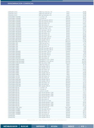 DENOMINACION COMERCIAL



    CEFALEXI G.N.O.                         1000 mg comp.rec.x 16               Arion         29,90
    CEFALEXI G.N.O.                         1000 mg comp.rec.x 8                Arion         16,90
    CEFALEXI G.N.O.                         500 mg comp.rec.x 16                Arion         31,00
    CEFALEXINA AGRAND                       1 g comp.x 16                      Ahimsa         55,32
    CEFALEXINA AGRAND                       1 g comp.x 8                       Ahimsa         28,92
    CEFALEXINA AGRAND                       250 mg susp.ext.x 60 ml            Ahimsa         14,74
    CEFALEXINA AGRAND                       250 mg susp.ext.x 90 ml            Ahimsa         21,20
    CEFALEXINA AGRAND                       500 mg comp.x 16                   Ahimsa         29,91
    CEFALEXINA AGRAND                       500 mg comp.x 8                    Ahimsa         17,55
    CEFALEXINA AGRAND                       500 mg susp.ext.x 90 ml            Ahimsa         33,84
    CEFALEXINA ARGENTIA                     1000 mg comp. x 16                  Bristol       67,21
    CEFALEXINA ARGENTIA                     250 mg susp.x 120 ml                Bristol       33,07
    CEFALEXINA ARGENTIA                     250 mg susp.x 90 ml                 Bristol       27,18
    CEFALEXINA ARGENTIA                     500 mg comp.x 16                    Bristol       35,37
    CEFALEXINA ARGENTIA                     500 mg comp.x 24                    Bristol       53,06
    CEFALEXINA ARGENTIA                     500 mg susp.x 120 ml                Bristol       58,46
    CEFALEXINA ARGENTIA                     500 mg susp.x 90 ml                 Bristol       49,07
    CEFALEXINA BIOCROM                      250 mg jbe.x 60 ml                Biocrom         14,90
    CEFALEXINA BIOCROM                      500 mg comp.x 16                  Biocrom         31,90
    CEFALEXINA CBA                          1000 mg iny.f.a.x 1               Córdoba          5,52
    CEFALEXINA CBA                          500 mg comp.x 16                  Córdoba         16,10
    CEFALEXINA CBA                          500 mg comp.x 8                   Córdoba          9,80
    CEFALEXINA CBA                          Ped.250 mg susp.x 60 ml           Córdoba          6,90
    CEFALEXINA CBA                          Ped.250 mg susp.x 90 ml           Córdoba          9,95
    CEFALEXINA DRAWER                       250 mg susp.x 120 ml               Drawer         19,90
    CEFALEXINA DRAWER                       250 mg susp.x 60 ml                Drawer          9,89
    CEFALEXINA DRAWER                       250 mg susp.x 90 ml                Drawer         16,33
    CEFALEXINA DRAWER                       500 mg comp.x 16                   Drawer         21,04
    CEFALEXINA DRAWER                       500 mg comp.x 8                    Drawer         11,61
    CEFALEXINA DUNCAN /LARS                 250mg/5ml f.x 25 x 120ml           Duncan        490,50
    CEFALEXINA DUNCAN /LARS                 250mg/5ml f.x 25 x 60 ml           Duncan        221,82
    CEFALEXINA DUNCAN /LARS                 500 mg comp.x 504                  Duncan        670,00
    CEFALEXINA FABRA                        1000 mg comp.x 8                    Fabra         35,18
    CEFALEXINA FABRA                        250 mg jbe.x 60 ml                  Fabra         15,16
    CEFALEXINA FABRA                        250 mg jbe.x 90 ml                  Fabra         21,50
    CEFALEXINA FABRA                        500 mg comp.x 16                    Fabra         29,90
    CEFALEXINA FABRA                        500 mg comp.x 8                     Fabra         17,95
    CEFALEXINA FABRA                        500 mg jbe.x 60 ml                  Fabra         29,48
    CEFALEXINA FABRA                        500 mg jbe.x 90 ml                  Fabra         33,90
    CEFALEXINA LACEFA                       500 mg comp.x 16                   Lacefa         23,94
    CEFALEXINA LACEFA                       500 mg comp.x 8                    Lacefa         15,05
    CEFALEXINA NORTHIA                      250 mg jbe.x 60 ml                 Northia        19,23
    CEFALEXINA NORTHIA                      250 mg jbe.x 90 ml                 Northia        17,24
    CEFALEXINA NORTHIA                      500 mg comp.x 16                   Northia        32,74
    CEFALEXINA NORTHIA                      500 mg comp.x 8                    Northia        18,79
    CEFALEXINA NORTHIA                      500 mg jbe.x 90 ml                 Northia        38,44
    CEFALEXINA RICHET                       1 g comp.x 16                       Richet        65,85
    CEFALEXINA RICHET                       1 g comp.x 8                        Richet        31,78
    CEFALEXINA RICHET                       1 g iny.f.a.+a.solv.                Richet        15,15
    CEFALEXINA RICHET                       250 mg pvo.p/susp.x 12ds            Richet        14,27
    CEFALEXINA RICHET                       250 mg pvo.p/susp.x 18ds            Richet        23,02
    CEFALEXINA RICHET                       250 mg pvo.p/susp.x 24ds            Richet        31,83
    CEFALEXINA RICHET                       500 mg comp.x 16                    Richet        29,78
    CEFALEXINA RICHET                       500 mg comp.x 8                     Richet        17,28
    CEFALEXINA RICHET                       500 mg iny.f.a.+a.solv.             Richet         8,12
    CEFALEXINA RICHET                       500 mg pvo.p/susp.x 12ds            Richet        30,95
    CEFALEXINA RICHET                       500 mg pvo.p/susp.x 18ds            Richet        33,75
    CEFALEXINA RICHET                       500 mg pvo.p/susp.x 24ds            Richet        57,26
    CEFALEXINA SANT GALL                    500 mg comp.x 8                   Sant Gall        7,30
    CEFALEXINA SHABBA                       250 mg susp.x 60 ml                Shabba          8,58
    CEFALEXINA SHABBA                       500 mg comp.x 16                   Shabba         18,31
    CEFALEXINA VANNIER                      500 mg comp.x 16                   Vannier        30,75
    CEFALEXINA VANNIER                      500 mg comp.x 8                    Vannier        16,23
    CEFAPOTEN                               250 mg jbe.x 60 ml                 Del Bel        11,20
    CEFAPOTEN                               250 mg jbe.x 90 ml                 Del Bel        17,50

                              Disponible en: http://www.femeba.org.ar/fundacion/


METABUSCADOR          BUSCAR             IMPRIMIR              AYUDA               INDICE   410
 