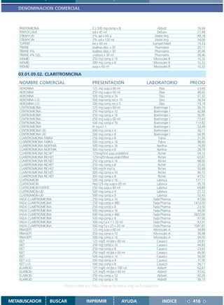 DENOMINACION COMERCIAL



    PANTOMICINA                            E.S.500 mg comp.x 8                Abbott          16,04
    PENTOCLAVE                             sol.x 45 ml                        Defuen          21,49
    STIEMYCIN                              2% gel x 60 g                    Stiefel Arg.      49,18
    STIEMYCIN                              2% sol.x 120 ml                  Stiefel Arg.      54,06
    TOPERIT                                loc.x 60 ml                     Kampel Marti       19,33
    TRIXNE                                 toallitas desc.x 30              Pharmatrix        20,17
    TRIXNE 4%                              toallitas desc.x 30              Pharmatrix        30,06
    TRIXNE 4% GEL                          unidosis x 30 ml                 Pharmatrix        26,46
    WEMID                                  250 mg comp.x 16                Microsules B       10,32
    WEMID                                  500 mg comp.x 8                 Microsules B       10,32
    WEMID                                  susp.x 60 ml                    Microsules B       10,32

   03.01.09.02. CLARITROMICINA
    NOMBRE COMERCIAL                       PRESENTACION                  LABORATORIO       PRECIO
    AEROXINA                               125 mg susp.x 60 ml                  Elea          23,69
    AEROXINA                               250 mg susp.x 60 ml                  Elea          48,42
    AEROXINA                               500 mg comp.x 16                     Elea          57,32
    AEROXINA U.D.                          500 mg comp.rec.x 10                 Elea          36,54
    AEROXINA U.D.                          500 mg comp.rec.x 5                  Elea          19,18
    CENTROMICINA                           125 mg susp.x 60 ml              Boehringer I      36,70
    CENTROMICINA                           250 mg comp.x 12                 Boehringer I      42,88
    CENTROMICINA                           250 mg comp.x 16                 Boehringer I      56,95
    CENTROMICINA                           250 mg susp.x 60 ml              Boehringer I      73,43
    CENTROMICINA                           500 mg comp.x 16                 Boehringer I     113,92
    CENTROMICINA                           IV iny.a.x 1                     Boehringer I      52,49
    CENTROMICINA UD                        500 mg comp.x 4                  Boehringer I      30,11
    CENTROMICINA UD                        500 mg comp.x 8                  Boehringer I      56,95
    CLARITROMICINA FABRA                   250 mg comp.x 8                     Fabra          21,30
    CLARITROMICINA FABRA                   500 mg comp.x 16                    Fabra          98,40
    CLARITROMICINA NORTHIA                 500 mg comp.x 16                   Northia         74,09
    CLARITROMICINA NORTHIA                 500 mg comp.x 8                    Northia         28,79
    CLARITROMICINA RICHET                  125mg/5ml susp.oralx60ml            Richet         34,10
    CLARITROMICINA RICHET                  125mg/5mlsusp.oralx100ml            Richet         62,87
    CLARITROMICINA RICHET                  250 mg comp.x 16                    Richet         48,00
    CLARITROMICINA RICHET                  250 mg comp.x 8                     Richet         25,42
    CLARITROMICINA RICHET                  500 mg IV iny.f.a.                  Richet         50,49
    CLARITROMICINA RICHET                  500 mg comp.x 16                    Richet         90,15
    CLARITROMICINA RICHET                  500 mg comp.x 8                     Richet         47,52
    CLATROMICIN                            500 mg comp.x 16                   Labinca        111,11
    CLATROMICIN                            Ped.125 mg susp.x 60 ml            Labinca         35,76
    CLATROMICIN FUERTE                     250 mg susp.x 60 ml                Labinca         69,89
    CLATROMICIN UD                         500 mg comp.x 4                    Labinca         27,72
    CLATROMICIN UD                         500 mg comp.x 8                    Labinca         52,45
    FADA CLARITROMICINA                    250 mg comp.x 16                 Fada Pharma       47,00
    FADA CLARITROMICINA                    250 mg comp.x 480                Fada Pharma     1410,00
    FADA CLARITROMICINA                    250 mg comp.x 8                  Fada Pharma       23,50
    FADA CLARITROMICINA                    500 mg comp.x 16                 Fada Pharma       94,00
    FADA CLARITROMICINA                    500 mg comp.x 480                Fada Pharma     2820,00
    FADA CLARITROMICINA                    500 mg comp.x 8                  Fada Pharma       47,00
    FADA CLARITROMICINA                    500 mg f.a.x 1 x 20 ml           Fada Pharma       43,91
    FADA CLARITROMICINA                    500 mg f.a.x 25 x 20 ml          Fada Pharma     1097,87
    FINASEPT                               125 mg susp.x 60 ml              Microsules A      34,89
    FINASEPT                               250 mg comp.x 12                 Microsules A      39,98
    FINASEPT                               500 mg comp.x 16                 Microsules A      94,00
    ISET                                   125 mg/5 ml jbe.x 60 ml            Casasco         24,81
    ISET                                   250 mg comp.x 16                   Casasco         44,83
    ISET                                   250 mg comp.x 8                    Casasco         23,62
    ISET                                   250 mg/5 ml jbe.x 60 ml            Casasco         49,90
    ISET                                   500 mg comp.x 16                   Casasco         56,00
    ISET U.D.                              500 mg comp.x 4                    Casasco         17,90
    ISET U.D.                              500 mg comp.x 8                    Casasco         34,11
    KLARICID                               125 mg/5 ml jbe.x 100 ml            Abbott         62,67
    KLARICID                               125 mg/5 ml jbe.x 60 ml             Abbott         37,62
    KLARICID                               250 mg comp.x 12                    Abbott         42,26
    KLARICID                               250 mg comp.x 16                    Abbott         56,15

                             Disponible en: http://www.femeba.org.ar/fundacion/


METABUSCADOR          BUSCAR            IMPRIMIR                 AYUDA            INDICE    416
 