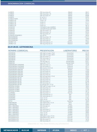 DENOMINACION COMERCIAL



    KLARICID                             250 mg comp.x 8                    Abbott          28,31
    KLARICID                             500 mg comp.x 16                   Abbott          99,33
    KLARICID                             500 mg comp.x 8                    Abbott          49,88
    KLARICID                             IV iny.f.a.x 1                     Abbott          54,55
    KLARICID FORTE                       jbe.x 60 ml                        Abbott          75,22
    KLARICID UD                          comp.x 10                          Abbott          70,04
    KLARICID UD                          comp.x 4                           Abbott          31,17
    KLARICID UD                          comp.x 5                           Abbott          37,01
    KLARICID UD                          comp.x 8                           Abbott          56,15
    KLONACID                             125mg/5ml susp.oralx60ml           Klonal          28,20
    KLONACID                             125mg/5mlsusp.oralx100ml           Klonal          44,93
    KLONACID                             250 mg comp.x 10                   Klonal          19,04
    KLONACID                             500 mg comp.x 12                   Klonal          59,20
    KLONACID                             500 mg comp.x 8                    Klonal          23,47
    KLONACID PEDIATRICO                  sol.x 60 ml                        Klonal          28,20
    MACROMICINA                          500 mg comp.x 16                   Frasca         112,71
    MACROMICINA                          500 mg comp.x 4                    Frasca          19,00
    MACROMICINA                          500 mg comp.x 8                    Frasca          56,27
    ORABIOT UD                           500 mg comp.rec.x 4               Elvetium         25,83
    ORABIOT UD                           500 mg comp.rec.x 8               Elvetium         48,87

   03.01.09.03. AZITROMICINA
    NOMBRE COMERCIAL                     PRESENTACION                 LABORATORIO        PRECIO
    ARZOMICIN                            200 mg/5 ml susp.x 15ml          Grünenthal        35,70
    ARZOMICIN                            200 mg/5 ml susp.x 30ml          Grünenthal        48,50
    ARZOMICIN                            500 mg comp.x 3                  Grünenthal        32,75
    ARZOMICIN                            500 mg comp.x 5                  Grünenthal        43,00
    ARZOMICIN                            Lact.susp.x 15 ml                Grünenthal        28,50
    AZIMICINA                            250 mg caps.x 6                 Kampel Marti       43,01
    AZIMICINA                            susp.oral x 15 ml               Kampel Marti       34,50
    AZITROMICINA DUPOMAR                 500 mg comp.x 3                   Dupomar          15,26
    AZITROMICINA DUPOMAR                 500 mg comp.x 5                   Dupomar          20,71
    AZITROMICINA DUPOMAR                 900 mg env.x 22.5 ml              Dupomar          20,71
    AZITROMICINA NORTHIA                 250 mg comp.x 3                    Northia         15,00
    AZITROMICINA NORTHIA                 250 mg comp.x 6                    Northia         24,00
    AZITROMICINA NORTHIA                 500 mg comp.x 3                    Northia         24,90
    AZITROMICINA NORTHIA                 500 mg comp.x 6                    Northia         36,90
    AZITROMICINA NORTHIA                 600 mg susp.oral x 15 ml           Northia         20,89
    AZITROMICINA RICHET                  250 mg comp.x 3                     Richet         20,87
    AZITROMICINA RICHET                  250 mg comp.x 6                     Richet         35,76
    AZITROMICINA RICHET                  500 mg comp.x 3                     Richet         25,48
    AZITROMICINA RICHET                  500 mg comp.x 6                     Richet         49,74
    AZITROMICINA RICHET                  pvo.p/susp.oral x 15 ml             Richet         28,30
    AZITRONA KLONAL                      200 mg/5 ml susp.x 15 ml            Klonal         18,92
    AZITRONA KLONAL                      250 mg comp.x 4                     Klonal         19,62
    AZITRONA KLONAL                      250 mg comp.x 6                     Klonal         31,39
    AZITRONA KLONAL                      500 mg comp.x 3                     Klonal         28,15
    CLEARSING                            500 mg comp.x 3                    Duncan          21,29
    CRONOPEN                             500 mg comp.rec.x 3                  Elea          22,93
    CRONOPEN                             500 mg comp.rec.x 5                  Elea          31,19
    CRONOPEN                             susp.x 15 ml                         Elea          31,62
    CRONOPEN                             susp.x 30 ml                         Elea          63,78
    DOYLE                                500 mg comp.x 3                  Asofarma          18,00
    FABRAMICINA                          200 mg/5ml jbe.x 15 ml              Fabra          20,51
    FABRAMICINA                          500 mg comp.x 3                     Fabra          20,80
    FINA-3 (FINATRES)                    250 mg caps.x 6                    Finadiet        36,64
    FINA-3 (FINATRES)                    500 mg a.x 1                       Finadiet        29,44
    FINA-3 (FINATRES)                    500 mg comp.x 3                    Finadiet        35,34
    FINA-3 (FINATRES)                    500 mg comp.x 6                    Finadiet        58,89
    FINA-3 (FINATRES)                    susp.x 15 ml                       Finadiet        28,80
    FINA-3 (FINATRES)                    susp.x 30 ml                       Finadiet        52,35
    MACROMAX ICN                         200mg/5ml susp.x 15 ml            ICN Arg.         26,32
    MACROMAX ICN                         200mg/5ml susp.x 30 ml            ICN Arg.         31,95
    MACROMAX ICN                         500 mg comp.x 3                   ICN Arg.         14,70
    MACROMAX ICN                         500 mg comp.x 6                   ICN Arg.         27,97

                           Disponible en: http://www.femeba.org.ar/fundacion/


METABUSCADOR          BUSCAR          IMPRIMIR               AYUDA              INDICE    417
 