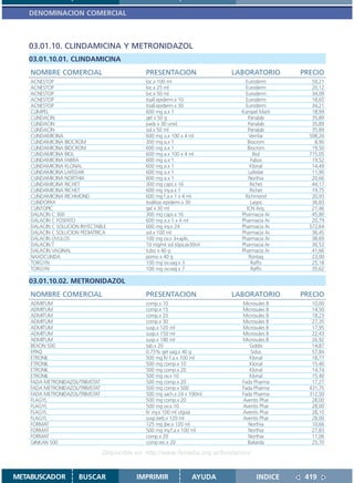 DENOMINACION COMERCIAL



   03.01.10. CLINDAMICINA Y METRONIDAZOL
   03.01.10.01. CLINDAMICINA
    NOMBRE COMERCIAL                           PRESENTACION                 LABORATORIO        PRECIO
    ACNESTOP                                   loc.x 100 ml                     Euroderm          59,21
    ACNESTOP                                   loc.x 25 ml                      Euroderm          20,12
    ACNESTOP                                   loc.x 50 ml                      Euroderm          34,09
    ACNESTOP                                   toall.epiderm.x 10               Euroderm          18,65
    ACNESTOP                                   toall.epiderm.x 30               Euroderm          34,21
    CLIMPEL                                    600 mg a.x 1                    Kampel Marti       18,99
    CLINDACIN                                  gel x 50 g                         Panalab         35,89
    CLINDACIN                                  pads x 30 unid.                    Panalab         35,89
    CLINDACIN                                  sol.x 50 ml                        Panalab         35,89
    CLINDAMICINA                               600 mg a.x 100 x 4 ml              Veinfar        508,20
    CLINDAMICINA BIOCROM                       300 mg a.x 1                      Biocrom           8,90
    CLINDAMICINA BIOCROM                       600 mg a.x 1                      Biocrom          19,50
    CLINDAMICINA BIOL                          600 mg a.x 100 x 4 ml                Biol         715,05
    CLINDAMICINA FABRA                         600 mg a.x 1                        Fabra          19,52
    CLINDAMICINA KLONAL                        600 mg a.x 1                        Klonal         14,49
    CLINDAMICINA LAFEDAR                       600 mg a.x 1                       Lafedar         11,90
    CLINDAMICINA NORTHIA                       600 mg a.x 1                       Northia         20,66
    CLINDAMICINA RICHET                        300 mg caps.x 16                    Richet         44,17
    CLINDAMICINA RICHET                        600 mg iny.a.x 1                    Richet         19,75
    CLINDAMICINA RICHMOND                      600 mg f.a.x 1 x 4 ml            Richmond          20,93
    CLINDOPAX                                  toallitas epiderm.x 30              Lagos          36,83
    CLINTOPIC                                  gel x 30 ml                       ICN Arg.         21,46
    DALACIN C 300                              300 mg caps.x 16                Pharmacia Ar       45,80
    DALACIN C FOSFATO                          600 mg a.x 1 x 4 ml             Pharmacia Ar       20,79
    DALACIN C SOLUCION INYECTABLE              600 mg iny.x 24                 Pharmacia Ar      572,64
    DALACIN C SOLUCION PEDIATRICA              sol.x 100 ml                    Pharmacia Ar       36,45
    DALACIN OVULOS                             100 mg ov.x 3+aplic.            Pharmacia Ar       38,69
    DALACIN T                                  10 mg/ml sol.tópicax30ml        Pharmacia Ar       36,53
    DALACIN VAGINAL                            tubo x 40 g                     Pharmacia Ar       41,66
    NAXOCLINDA                                 pomo x 40 g                        Rontag          23,00
    TORGYN                                     100 mg ov.vag.x 3                   Raffo          25,18
    TORGYN                                     100 mg ov.vag.x 7                   Raffo          35,62

   03.01.10.02. METRONIDAZOL
    NOMBRE COMERCIAL                           PRESENTACION                 LABORATORIO        PRECIO
    ADMITUM                                    comp.x 10                        Microsules B      10,00
    ADMITUM                                    comp.x 15                        Microsules B      14,50
    ADMITUM                                    comp.x 20                        Microsules B      18,23
    ADMITUM                                    comp.x 30                        Microsules B      27,35
    ADMITUM                                    susp.x 120 ml                    Microsules B      17,95
    ADMITUM                                    susp.x 150 ml                    Microsules B      22,43
    ADMITUM                                    susp.x 180 ml                    Microsules B      26,92
    BEXON 500                                  tab.x 20                            Gobbi          14,87
    EPAQ                                       0.75% gel vag.x 40 g                Sidus          57,84
    ETRONIL                                    500 mg IV f.a.x 100 ml              Klonal         18,77
    ETRONIL                                    500 mg comp.x 10                    Klonal         15,40
    ETRONIL                                    500 mg comp.x 20                    Klonal         14,74
    ETRONIL                                    500 mg ov.x 10                      Klonal         15,40
    FADA METRONIDAZOL/TRIMSTAT                 500 mg comp.x 20                 Fada Pharma       17,27
    FADA METRONIDAZOL/TRIMSTAT                 500 mg comp.x 500                Fada Pharma      431,75
    FADA METRONIDAZOL/TRIMSTAT                 500 mg sach.x 24 x 100ml         Fada Pharma      312,50
    FLAGYL                                     500 mg comp.x 20                 Aventis Phar      28,00
    FLAGYL                                     500 mg ov.x 10                   Aventis Phar      28,00
    FLAGYL                                     IV iny.x 100 ml c/guía           Aventis Phar      28,10
    FLAGYL                                     susp.beb.x 120 ml                Aventis Phar      28,00
    FORMAT                                     125 mg jbe.x 120 ml                Northia         10,66
    FORMAT                                     500 mg iny.f.a.x 100 ml            Northia         27,83
    FORMAT                                     comp.x 20                          Northia         11,06
    GINKAN 500                                 comp.rec.x 20                      Baliarda        25,70

                                 Disponible en: http://www.femeba.org.ar/fundacion/


METABUSCADOR          BUSCAR                IMPRIMIR               AYUDA              INDICE    419
 