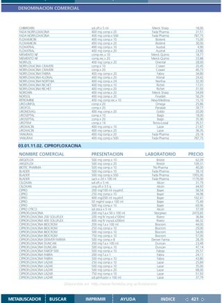 DENOMINACION COMERCIAL



    CHIBROXIN                               sol.oft.x 5 ml                   Merck Sharp       18,00
    FADA NORFLOXACINA                       400 mg comp.x 20                Fada Pharma        31,51
    FADA NORFLOXACINA                       400 mg comp.x 500               Fada Pharma       787,75
    FLOXAMICIN                              400 mg comp.x 10                   Biotenk         15,00
    FLOXAMICIN                              400 mg comp.x 20                   Biotenk         30,00
    FLOXATRAL                               400 mg comp.x 10                   Austral          4,90
    FLOXATRAL                               400 mg comp.x 20                   Austral         23,80
    MEMENTO NF                              comp.rec.x 10                   Merck Químic       18,77
    MEMENTO NF                              comp.rec.x 20                   Merck Químic       33,88
    NORFLOL                                 400 mg comp.x 20                   Oriental        28,00
    NORFLOXACINA CRAVERI                    comp.x 10                          Craveri         20,45
    NORFLOXACINA CRAVERI                    comp.x 20                          Craveri         40,73
    NORFLOXACINA FABRA                      400 mg comp.x 20                    Fabra          34,80
    NORFLOXACINA KLONAL                     400 mg comp.x 20                    Klonal         29,42
    NORFLOXACINA NORTHIA                    400 mg comp.x 24                   Northia         32,00
    NORFLOXACINA RICHET                     400 mg comp.x 10                    Richet         17,01
    NORFLOXACINA RICHET                     400 mg comp.x 20                    Richet         31,93
    NOROXIN                                 400 mg comp.x 20                 Merck Sharp       54,69
    NORSOL                                  400 mg comp.x 20                   Finadiet        50,29
    RITROMINE                               400 mg comp.rec.x 10            Hexa-Medinov       15,10
    URO-LINFOL                              comp.x 20                          Omega           25,86
    UROFOS                                  comp.x 20                          Panalab         39,77
    URONOVAG                                400 mg comp.x 20                    Gobbi          20,00
    UROSEPTAL                               comp.x 10                            Bagó          18,00
    UROSEPTAL                               comp.x 20                            Bagó          35,90
    UROTEM                                  comp.x 14                        Temis-Lostal      35,51
    UROXACIN                                400 mg comp.x 10                     Lazar         21,67
    UROXACIN                                400 mg comp.x 20                     Lazar         36,35
    YANURAX                                 400 mg comp.x 20                Fada Pharma        29,18
    YANURAX                                 400 mg comp.x 500               Fada Pharma       787,75

   03.01.11.02. CIPROFLOXACINA
    NOMBRE COMERCIAL                        PRESENTACION                 LABORATORIO        PRECIO
    ARGEFLOX                                500 mg comp.x 10                    Bristol        62,09
    ARGEFLOX                                500 mg comp.x 20                    Bristol       109,31
    BIOTIC PHARMA                           500 mg comp.x 10                 Trb-Pharma        40,00
    BLADER                                  500 mg comp.x 10                Fada Pharma        39,10
    BLADER                                  500 mg comp.x 500               Fada Pharma      1955,00
    BLADER                                  sach.x 24 x 100 ml              Fada Pharma      1176,00
    CILOXAN                                 sol.oft.x 5 ml                      Alcon          31,79
    CILOXAN                                 ung.oft.x 3.5 g                     Alcon          44,93
    CIPRO                                   200 mg/100 ml iny.p/inf.            Bayer          56,54
    CIPRO                                   250 mg comp.x 10                    Bayer          34,98
    CIPRO                                   400 mg/200 ml iny.p/inf.            Bayer         102,41
    CIPRO                                   50 mg/ml susp.x 100 ml              Bayer          75,49
    CIPRO                                   500 mg comp.x 10                    Bayer          69,96
    CIPRO OTICO                             sol.ótica x 5 ml                    Alcon          37,09
    CIPROFLOXACINA                          200 mg f.a.x 50 x 100 ml          Norgreen       2470,65
    CIPROFLOXACINA 200 SOLUFLEX             200 mg IV iny.sol.x100ml            Rivero         36,84
    CIPROFLOXACINA 400 SOLUFLEX             400 mg IV iny.sol.x200ml            Rivero         66,32
    CIPROFLOXACINA BIOCROM                  200 mg f.a.x 100 ml                Biocrom         44,00
    CIPROFLOXACINA BIOCROM                  250 mg comp.x 10                   Biocrom         29,00
    CIPROFLOXACINA BIOCROM                  500 mg comp.x 10                   Biocrom         54,00
    CIPROFLOXACINA BIOCROM                  750 mg comp.x 10                   Biocrom         57,00
    CIPROFLOXACINA DENVER FARMA             500 mg comp.x 8                 Denver Farma       28,39
    CIPROFLOXACINA DUNCAN                   200 mg f.a.x 100 ml                Duncan          23,49
    CIPROFLOXACINA DUNCAN                   500 mg comp.x 10                   Duncan          47,14
    CIPROFLOXACINA FABOP 500                500 mg comp.x 10                    Fabop          35,57
    CIPROFLOXACINA FABRA                    200 mg f.a.x 1                      Fabra          24,11
    CIPROFLOXACINA FABRA                    500 mg comp.x 10                    Fabra          43,80
    CIPROFLOXACINA LAZAR                    250 mg comp.x 10                    Lazar          25,84
    CIPROFLOXACINA LAZAR                    500 mg comp.x 10                    Lazar          35,00
    CIPROFLOXACINA LAZAR                    500 mg comp.x 20                    Lazar          68,00
    CIPROFLOXACINA LAZAR                    750 mg comp.x 10                    Lazar          51,93
    CIPROFLOXACINA LAZAR                    sol.p/infusión x 100 ml             Lazar          37,79

                              Disponible en: http://www.femeba.org.ar/fundacion/


METABUSCADOR         BUSCAR              IMPRIMIR               AYUDA              INDICE    421
 