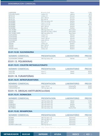 DENOMINACION COMERCIAL



    DANFERANE                               IV a.x 6 x 5 ml                     Rivero        17,95
    DOSULFIN FUERTE                         comp.x 10                          Labinca         8,53
    NETOCUR                                 comp.x 10                          Duncan         13,23
    NETOCUR                                 jbe.x 100 ml                       Duncan          9,83
    NETOCUR                                 jbe.x 60 ml                        Duncan          7,65
    NOVIDRINE                               400 mg comp.x 20                   Northia         8,11
    NOVIDRINE                               iny.a.x 1 x 5 ml                   Northia         8,95
    NOVIDRINE                               iny.a.x 5 x 5 ml                   Northia        44,74
    NOVIDRINE                               jbe.x 100 ml                       Northia         6,41
    NOVIDRINE                               jbe.x 60 ml                        Northia         4,87
    SPECTROBID                              480 mg comp.x 20                 Teva-Tuteur       8,60
    SPECTROBID                              Ped.240 mg susp.x 100ml          Teva-Tuteur       9,27
    SPECTROBID FORTE                        960 mg comp.x 10                 Teva-Tuteur      10,37
    SULFAGRAND                              comp.x 10                          Ahimsa          8,58
    SULFAGRAND                              comp.x 20                          Ahimsa         14,74
    SULFAGRAND                              susp.x 100 ml                      Ahimsa         15,36
    SULFAGRAND                              susp.x 60 ml                       Ahimsa         10,75
    SULFATRIN                               iny.a.x 5                         Richmond        12,22
    TRITENK                                 comp.x 20                          Biotenk        14,00
    TRITENK                                 jbe.x 100 ml                       Biotenk        11,20
    TRITENK                                 jbe.x 60 ml                        Biotenk         8,80
    TRITENK FORTE                           comp.x 20                          Biotenk        18,00

   03.01.12.02. SULFADIAZINA
    NOMBRE COMERCIAL                        PRESENTACION                 LABORATORIO        PRECIO
    SULFADIAZINA VANNIER                    500 mg comp.x 40                   Vannier        25,55

   03.01.13. POLIMIXINAS
   03.01.13.01. COLISTIN METANSULFONATO
    NOMBRE COMERCIAL                        PRESENTACION                 LABORATORIO        PRECIO
    ALFICETIN                               iny.a.x 1                           Bristol       44,20
    ALFICETIN                               iny.a.x 4                           Bristol       32,14

   03.01.14. FURANTOÍNAS
   03.01.14.01. NITROFURANTOINA
    NOMBRE COMERCIAL                        PRESENTACION                 LABORATORIO        PRECIO
    FURADANTINA                             susp.x 120 ml                    Schering-Plo     26,99
    FURADANTINA MC                          100 mg caps.x 36                 Schering-Plo     40,99

   03.01.15. DROGAS ANTITUBERCULOSAS
   03.01.15.01. ISONIACIDA
    NOMBRE COMERCIAL                        PRESENTACION                 LABORATORIO        PRECIO
    ISONIAC                                 100 mg comp.x 40                   Klonal         11,46
    ISONIAC                                 300 mg comp.x 30                   Klonal         13,37
    ISONIAZIDA                              100 mg comp.x 50                   Northia         7,50
    ISONIAZIDA                              300 mg comp.x 20                   Northia         4,00
    NICOTIBINA                              300 mg comp.x 30                 Aventis Phar      5,49

   03.01.15.02. RIFAMPICINA
    NOMBRE COMERCIAL                        PRESENTACION                 LABORATORIO        PRECIO
    MOXINA                                  300 mg caps.x 10                  Richmond        20,70
    MOXINA                                  300 mg caps.x 20                  Richmond        37,44
    MOXINA                                  jbe.x 120 ml                      Richmond        18,18
    MOXINA                                  jbe.x 60 ml                       Richmond        12,42
    MOXINA FLEBOCLISIS                      600 mg iny.f.a.x 1                Richmond        28,12

                              Disponible en: http://www.femeba.org.ar/fundacion/


METABUSCADOR             BUSCAR          IMPRIMIR                AYUDA             INDICE    423
 