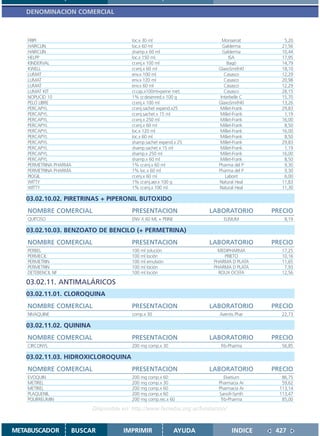 DENOMINACION COMERCIAL



    FRIPI                               loc.x 30 ml                        Monserrat         5,20
    HAIRCLIN                            loc.x 60 ml                        Galderma         21,56
    HAIRCLIN                            shamp.x 60 ml                      Galderma         10,44
    HELPP                               loc.x 150 ml                           ISA          17,95
    KINDERVAL                           cr.enj.x 100 ml                       Bagó          14,79
    KWELL                               cr.enj.x 60 ml                   GlaxoSmithKl       18,10
    LUMAT                               env.x 100 ml                        Casasco         12,29
    LUMAT                               env.x 120 ml                        Casasco         20,98
    LUMAT                               env.x 60 ml                         Casasco         12,29
    LUMAT KIT                           cr.cap.x100ml+peine met.            Casasco         28,15
    NOPUCID 10                          1% cr.desenred.x 100 g            Interbelle C      15,70
    PELO LIBRE                          cr.enj.x 100 ml                  GlaxoSmithKl       13,26
    PERCAPYL                            cr.enj.sachet expend.x25          Millet-Frank      29,83
    PERCAPYL                            cr.enj.sachet x 15 ml             Millet-Frank       1,19
    PERCAPYL                            cr.enj.x 250 ml                   Millet-Frank      16,00
    PERCAPYL                            cr.enj.x 60 ml                    Millet-Frank       8,50
    PERCAPYL                            loc.x 120 ml                      Millet-Frank      16,00
    PERCAPYL                            loc.x 60 ml                       Millet-Frank       8,50
    PERCAPYL                            shamp.sachet expend.x 25          Millet-Frank      29,83
    PERCAPYL                            shamp.sachet x 15 ml              Millet-Frank       1,19
    PERCAPYL                            shamp.x 250 ml                    Millet-Frank      16,00
    PERCAPYL                            shamp.x 60 ml                     Millet-Frank       8,50
    PERMETRINA PHARMA                   1% cr.enj.x 60 ml                Pharma del P        9,30
    PERMETRINA PHARMA                   1% loc.x 60 ml                   Pharma del P        9,30
    PIOGIL                              cr.enj.x 60 ml                       Laborit         6,00
    WITTY                               1% cr.enj.aer.x 100 g            Natural Heal       11,83
    WITTY                               1% cr.enj.x 100 ml               Natural Heal       11,30

   03.02.10.02. PIRETRINAS + PIPERONIL BUTOXIDO
    NOMBRE COMERCIAL                    PRESENTACION                  LABORATORIO        PRECIO
    QUITOSO                             ENV X 60 ML + PEINE                ELISIUM           8,19

   03.02.10.03. BENZOATO DE BENCILO (+ PERMETRINA)
    NOMBRE COMERCIAL                    PRESENTACION                  LABORATORIO        PRECIO
    PERBEL                              100 ml solución                 MEDIPHARMA          17,25
    PERMECIL                            100 ml loción                      PRIETO           10,16
    PERMETRIN                           100 ml emulsión                PHARMA D PLATA       11,65
    PERMETRIN                           100 ml loción                  PHARMA D PLATA        7,93
    DETEBENCIL NF                       100 ml loción                    ROUX OCEFA         12,56

   03.02.11. ANTIMALÁRICOS
   03.02.11.01. CLOROQUINA
    NOMBRE COMERCIAL                    PRESENTACION                  LABORATORIO        PRECIO
    NIVAQUINE                           comp.x 30                        Aventis Phar       22,73

   03.02.11.02. QUININA
    NOMBRE COMERCIAL                    PRESENTACION                  LABORATORIO        PRECIO
    CIRCONYL                            200 mg comp.x 30                 Trb-Pharma         56,85

   03.02.11.03. HIDROXICLOROQUINA
    NOMBRE COMERCIAL                    PRESENTACION                  LABORATORIO        PRECIO
    EVOQUIN                             200 mg comp.x 60                    Elvetium        86,75
    METIREL                             200 mg comp.x 30                 Pharmacia Ar       59,62
    METIREL                             200 mg comp.x 60                 Pharmacia Ar      113,14
    PLAQUENIL                           200 mg comp.x 60                 Sanofi-Synth      113,47
    POLIRREUMIN                         200 mg comp.rec.x 60              Trb-Pharma        85,00

                          Disponible en: http://www.femeba.org.ar/fundacion/


METABUSCADOR        BUSCAR           IMPRIMIR                 AYUDA            INDICE     427
 