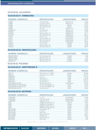 DENOMINACION COMERCIAL



   03.03.04.02. ALILAMINAS
   03.03.04.02.01. TERBINAFINA
    NOMBRE COMERCIAL                           PRESENTACION                 LABORATORIO        PRECIO
    LAMISIL                                    1% sol.x 30 ml                  Novartis Con       22,95
    LAMISIL                                    1% spray x 30 ml                Novartis Con       22,95
    LAMISIL                                    250 mg comp.x 14                  Novartis         91,43
    LAMISIL                                    250 mg comp.x 28                  Novartis        152,87
    LAMISIL                                    cr.x 15 g                       Novartis Con       21,95
    LAMISIL GEL                                1% gel x 20 g                   Novartis Con       28,63
    MADITEZ                                    1% cr.x 15 g                    Medipharma         16,79
    MADITEZ                                    250 mg comp.x 14                Medipharma         81,11
    MADITEZ                                    250 mg comp.x 28                Medipharma        138,15
    TACNA                                      1% cr.x 15 g                    Kampel Marti       21,50
    TACNA                                      250 mg comp.x 14                Kampel Marti       79,78
    TACNA                                      250 mg comp.x 28                Kampel Marti      147,71
    TACNA                                      250 mg comp.x 7                 Kampel Marti       48,18
    TEREKOL                                    1% cr.x 20 g                      Panalab          29,70
    TEREKOL                                    250 mg comp.x 14                  Panalab          77,86
    TEREKOL                                    250 mg comp.x 28                  Panalab         134,87

   03.03.04.02.02. GRISEOFULVINA
    NOMBRE COMERCIAL                           PRESENTACION                 LABORATORIO        PRECIO
    GRISEOFULVINA                              125 mg comp.x 24                   Finadiet         4,08
    GRISEOFULVINA                              500 mg comp.x 12                   Finadiet         7,70
    GRISEOFULVINA                              500 mg comp.x 24                   Finadiet        15,64
    GRISOVIN FP                                500 mg comp.x 24                  Lumedac          35,84
   03.03.04.03. POLIENOS
   03.03.04.03.01. ANFOTERICINA B
    NOMBRE COMERCIAL                           PRESENTACION                 LABORATORIO        PRECIO
    ABELCET                                    100 mg iny.f.a.x 1 x20ml           Gautier        991,80
    ABELCET                                    50 mg iny.f.a.x 1 x 10ml           Gautier        551,20
    AMBISOME                                   f.a.x 1/1                           Gador        1112,63
    AMFOSTAT                                   50 mg iny.x 1                       Bristol        50,28
    AMPHOTEC                                   100 mg iny.a.x 1                    Raffo        1025,47
    AMPHOTEC                                   50 mg iny.f.a.x 1                   Raffo         512,74
    ANFOTERICINA B FADA                        50 mg iny.f.a.liof.x 5           Fada Pharma      150,00
    ANFOTERICINA B ORAL RICHET                 10 mg comp.desleib.x 12             Richet         32,02
    ANFOTERICINA B ORAL RICHET                 10 mg comp.desleib.x 24             Richet         61,72
    ANFOTERICINA RICHET                        50 mg iny.f.a.x 1                   Richet         33,06

   03.03.04.03.02. NISTATINA
    NOMBRE COMERCIAL                           PRESENTACION                 LABORATORIO        PRECIO
    CANDERMIL                                  cr.x 30 g                       Kampel Marti       16,48
    CANDERMIL                                  susp.oral x 24 ml               Kampel Marti       11,47
    CANDERMIL                                  susp.oral x 60 ml               Kampel Marti       25,83
    DIPNI                                      100000 UI comp.vag.x 12           Omega            15,47
    DIPNI                                      100000 UI comp.vag.x 6            Omega             7,84
    DIPNI                                      500000 UI comp.oral.x 12          Omega            13,80
    DIPNI                                      500000 UI comp.oral.x 30          Omega            37,89
    MICOSTATIN                                 comp.orales x 18                   Bristol         23,44
    MICOSTATIN                                 cr.x 30 g                          Bristol         27,12
    MICOSTATIN                                 pda.x 30 g                         Bristol         27,12
    MICOSTATIN                                 susp.oral x 60 ml                  Bristol         30,41
    MICOSTATIN                                 tab.vag.x 30                       Bristol         25,81
    NEOSTATIN                                  susp.oral x 60 ml                 Austral           7,90
    NEOSTATIN                                  ung.x 30 g                        Austral           5,90

                                 Disponible en: http://www.femeba.org.ar/fundacion/


METABUSCADOR           BUSCAR               IMPRIMIR               AYUDA              INDICE    439
 