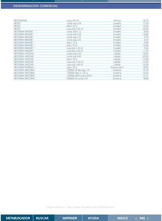 DENOMINACION COMERCIAL



    NISTAGRAND                               susp.x 60 ml                        Ahimsa       18,70
    NISTAT                                   comp.vag.x 24                      Cevallos      17,00
    NISTAT                                   pda.x 30 g                         Cevallos      16,00
    NISTAT                                   susp.oral x 60 ml                  Cevallos      20,00
    NISTATINA FINADIET                       comp.oral x 12                     Finadiet       8,40
    NISTATINA FINADIET                       comp.oral x 24                     Finadiet      16,80
    NISTATINA FINADIET                       comp.vag.x 10                      Finadiet       4,70
    NISTATINA FINADIET                       comp.vag.x 20                      Finadiet       9,24
    NISTATINA FINADIET                       pda.x 15 g                         Finadiet       6,98
    NISTATINA FINADIET                       pda.x 30 g                         Finadiet      13,86
    NISTATINA FINADIET                       susp.beb.x 30 ml                   Finadiet       5,82
    NISTATINA FINADIET                       susp.beb.x 60 ml                   Finadiet      11,03
    NISTATINA LAFEDAR                        comp.oral x 20                      Lafedar      18,90
    NISTATINA LAFEDAR                        comp.oral x 60                      Lafedar      49,90
    NISTATINA LAFEDAR                        pda.x 30 g                          Lafedar      13,90
    NISTATINA LAFEDAR                        susp.oral x 24 ml                   Lafedar      13,90
    NISTATINA LAFEDAR                        susp.oral x 60 ml                   Lafedar      19,90
    NISTATINA PHARMA                         pda.x 30 g                       Pharma del P    18,85
    NISTATINA SINTESINA                      100000 UI tab.vag.x 10             Sintesina     16,18
    NISTATINA SINTESINA                      100000 UI/g cr.x 30 g              Sintesina     16,93
    NISTATINA SINTESINA                      100000 UI/ml susp.x 60ml           Sintesina     13,37
    NISTATINA SINTESINA                      500000 UI comp.x 20                Sintesina     18,48




                               Disponible en: http://www.femeba.org.ar/fundacion/


METABUSCADOR              BUSCAR          IMPRIMIR               AYUDA              INDICE   440
 