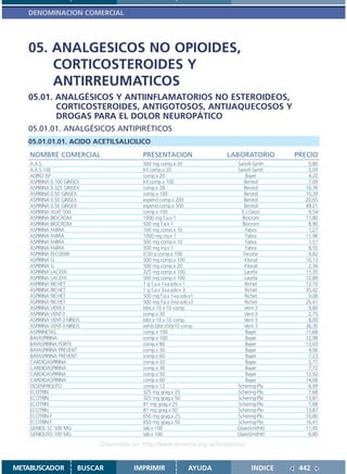 DENOMINACION COMERCIAL




   05. ANALGESICOS NO OPIOIDES,
       CORTICOSTEROIDES Y
       ANTIRREUMATICOS
   05.01. ANALGÉSICOS Y ANTIINFLAMATORIOS NO ESTEROIDEOS,
          CORTICOSTEROIDES, ANTIGOTOSOS, ANTIJAQUECOSOS Y
          DROGAS PARA EL DOLOR NEUROPÁTICO
   05.01.01. ANALGÉSICOS ANTIPIRÉTICOS
   05.01.01.01. ACIDO ACETILSALICILICO
    NOMBRE COMERCIAL                      PRESENTACION                 LABORATORIO        PRECIO
    A.A.S.                                500 mg comp.x 20                 Sanofi-Synth      5,80
    A.A.S.100                             Inf.comp.x 20                    Sanofi-Synth      5,09
    ADIRO AP                              comp.x 20                            Bayer         4,20
    ASPIRINA 0.100 GINSEX                 Inf.comp.x 100                      Benitol        7,09
    ASPIRINA 0.325 GINSEX                 comp.x 28                           Benitol       10,39
    ASPIRINA 0.50 GINSEX                  comp.x 100                          Benitol       10,39
    ASPIRINA 0.50 GINSEX                  expend.comp.x 200                   Benitol       20,65
    ASPIRINA 0.50 GINSEX                  expend.comp.x 500                   Benitol       49,21
    ASPIRINA ASAT 500                     comp.x 100                         E.J.Gezzi       9,54
    ASPIRINA BIOCROM                      1000 mg f.a.x 1                    Biocrom        11,80
    ASPIRINA BIOCROM                      500 mg f.a.x 1                     Biocrom         8,90
    ASPIRINA FABRA                        100 mg comp.x 10                     Fabra         1,27
    ASPIRINA FABRA                        1000 mg iny.x 1                      Fabra        11,96
    ASPIRINA FABRA                        500 mg comp.x 10                     Fabra         1,51
    ASPIRINA FABRA                        500 mg iny.x 1                       Fabra         8,55
    ASPIRINA FECOFAR                      0.50 g comp.x 100                   Fecofar        9,82
    ASPIRINA G                            500 mg comp.x 100                   Klonal        10,13
    ASPIRINA G                            500 mg comp.x 20                    Klonal         2,34
    ASPIRINA LACEFA                       325 mg comp.x 100                   Lacefa        11,35
    ASPIRINA LACEFA                       500 mg comp.x 100                   Lacefa        12,89
    ASPIRINA RICHET                       1 g f.a.x 1+a.solv.x 1               Richet       12,10
    ASPIRINA RICHET                       1 g f.a.x 3+a.solv.x 3               Richet       35,42
    ASPIRINA RICHET                       500 mg f.a.x 1+a.solv.x1             Richet        9,08
    ASPIRINA RICHET                       500 mg f.a.x 3+a.solv.x3             Richet       25,41
    ASPIRINA VENT-3                       blist.x 10 x 10 comp.               Vent 3         9,60
    ASPIRINA VENT-3                       comp.x 30                           Vent 3         2,75
    ASPIRINA VENT-3 NIÑOS                 blist.x 10 x 10 comp.               Vent 3         8,00
    ASPIRINA VENT-3 NIÑOS                 exhib.blist.x50x10 comp.            Vent 3        36,30
    ASPIRINETAS                           comp.x 100                           Bayer        11,68
    BAYASPIRINA                           comp.x 100                           Bayer        12,98
    BAYASPIRINA FORTE                     comp.x 80                            Bayer        13,03
    BAYASPIRINA PREVENT                   comp.x 30                            Bayer         4,06
    BAYASPIRINA PREVENT                   comp.x 60                            Bayer         7,23
    CARDIOASPIRINA                        comp.x 20                            Bayer         5,77
    CARDIOASPIRINA                        comp.x 30                            Bayer         7,72
    CARDIOASPIRINA                        comp.x 50                            Bayer        12,92
    CARDIOASPIRINA                        comp.x 60                            Bayer        14,08
    DESENFRIOLITO                         comp.x 12                        Schering-Plo      6,99
    ECOTRIN                               325 mg grag.x 25                 Schering-Plo      7,68
    ECOTRIN                               325 mg grag.x 50                 Schering-Plo     13,87
    ECOTRIN                               81 mg grag.x 25                  Schering-Plo      7,68
    ECOTRIN                               81 mg grag.x 50                  Schering-Plo     13,87
    ECOTRIN F                             650 mg grag.x 25                 Schering-Plo     10,80
    ECOTRIN F                             650 mg grag.x 50                 Schering-Plo     16,41
    GENIOL SC 500 MG                      tab.x 100                        GlaxoSmithKl     11,45
    GENIOLITO 100 MG                      tab.x 100                        GlaxoSmithKl      6,80

                            Disponible en: http://www.femeba.org.ar/fundacion/


METABUSCADOR           BUSCAR          IMPRIMIR                AYUDA             INDICE    442
 