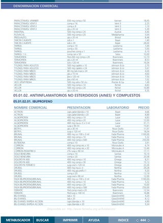 DENOMINACION COMERCIAL



    PARACETAMOL VANNIER                      650 mg comp.x 50                    Vannier        18,45
    PARACETAMOL VENT-3                       comp.x 16                           Vent 3          2,25
    PARACETAMOL VENT-3                       comp.x 8                            Vent 3          1,10
    PARACETAMOL VENT-3                       gts.x 20 ml                         Vent 3          5,30
    PARATRAL                                 500 mg comp.x 20                    Austral         4,40
    PLOVACAL                                 500 mg comp.x 20                 Medipharma         5,64
    PREDUALITO                               gts.x 20 ml                          Bristol        8,48
    TABCIN CALIENTE                          sob.x 1                              Bayer          1,40
    TABCIN CALIENTE                          sob.x 20                             Bayer         28,00
    TAFIROL                                  comp.x 10                          Lasifarma        1,00
    TAFIROL                                  comp.x 50                          Lasifarma        5,00
    TAFIROL                                  pouches comp.x 1                   Lasifarma        0,10
    TAFIROL 1 G                              comp.ran.x 50                        Sidus         10,00
    TERMOFREN                                Ped.200 mg comp.x 20              Roemmers         12,73
    TERMOFREN                                gts.x 20 ml                       Roemmers          8,53
    TERMOFREN                                sol.x 120 ml                      Roemmers         16,04
    TYLENOL PARA ADULTOS                     500 mg caplets x 10              Johnson & Jo       2,70
    TYLENOL PARA ADULTOS                     500 mg caplets x 24              Johnson & Jo       5,67
    TYLENOL PARA NIÑOS                       80 mg tab.mast.x 24              Johnson & Jo       4,00
    TYLENOL PARA NIÑOS                       gts.x 15 ml                      Johnson & Jo       4,60
    TYLENOL PARA NIÑOS                       jbe.x 120 ml                     Johnson & Jo       7,50
    TYLENOL PARA NIÑOS                       jbe.x 60 ml                      Johnson & Jo       7,02
    VICK VITAPYRENA                          500 mg sob.x 50 c/u              Procter & Ga       1,49
    VICLOR                                   500 mg comp.x 10                     Richet         6,83
    VICLOR                                   500 mg comp.x 20                     Richet        10,89
    VICLOR                                   gts.x 20 ml                          Richet         9,35

   05.01.02. ANTIINFLAMATORIOS NO ESTEROIDEOS (AINES) Y COMPUESTOS
   05.01.02.01. IBUPROFENO
    NOMBRE COMERCIAL                         PRESENTACION                 LABORATORIO        PRECIO
    ACTRON                                   caps.gelat.blanda x 10               Bayer          4,66
    ACTRON                                   caps.gelat.blanda x 20               Bayer          8,89
    ALGIOPROFEN                              400 mg comp.x 10                     Lazar          6,83
    ALGIOPROFEN                              400 mg comp.x 20                     Lazar         12,00
    ALGIOPROFEN                              400 mg iny.a.x 3 x 3 ml              Lazar         31,11
    ALGIOPROFEN                              susp.x 90 ml                         Lazar         15,81
    BISTRYL                                  gts.x 30 ml                       Roux Ocefa       11,97
    BISTRYL                                  susp.x 120 ml                     Roux Ocefa       18,04
    BRUNAL                                   400 mg a.x 100 x 3 ml            Fada Pharma     1100,00
    BRUNAL                                   400 mg comp.x 10                 Fada Pharma        5,32
    BRUNAL                                   400 mg comp.x 500                Fada Pharma      250,00
    BUTIDIONA                                comp.x 10                         Roux Ocefa        3,91
    COPIRON                                  400 mg comp.rec.x 10             Microsules A       6,74
    COPIRON                                  400 mg comp.rec.x 20             Microsules A      13,49
    COPIRON PEDIATRICO                       2% susp.x 90 ml                  Microsules A      17,11
    DOLO BENEURIN                            comp.x 10                           Sanitas        10,19
    DOLO BENEURIN                            comp.x 20                           Sanitas        20,58
    DOLORSYN 400                             400 mg comp.x 10                    Omega           8,31
    DOLORSYN 400                             400 mg comp.x 30                    Omega          15,12
    DOLORSYN TERMICO                         susp.oral x 120 ml                  Omega          22,26
    DRUISEL                                  400 mg iny.a.x 3                    Northia        29,28
    DRUISEL                                  400 mg jga.prell.x 1                Northia         9,20
    DRUISEL                                  comp.x 20                           Northia        13,19
    DRUISEL                                  susp.oral x 90 ml                   Northia        12,00
    FADA IBUPROFENO/BRUNAL                   400 mg a.x 100 x 3 ml            Fada Pharma     1100,00
    FADA IBUPROFENO/BRUNAL                   400 mg comp.x 10                 Fada Pharma        5,32
    FADA IBUPROFENO/BRUNAL                   400 mg comp.x 20                 Fada Pharma       10,00
    FADA IBUPROFENO/BRUNAL                   400 mg comp.x 500                Fada Pharma      250,00
    FEBRATIC                                 Ped.comp.mast.x 20                Roemmers         12,54
    FEBRATIC                                 Ped.susp.x 100 ml                 Roemmers         16,88
    IBU EVANOL                               tab.x 10                         GlaxoSmithKl       4,20
    IBU EVANOL                               tab.x 20                         GlaxoSmithKl       8,12
    IBU EVANOL RAPIDA ACCION                 caps.blandas x 10                GlaxoSmithKl       4,90
    IBU EVANOL RAPIDA ACCION                 caps.blandas x 20                GlaxoSmithKl       9,34

                               Disponible en: http://www.femeba.org.ar/fundacion/


METABUSCADOR          BUSCAR              IMPRIMIR                AYUDA             INDICE    444
 