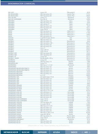 DENOMINACION COMERCIAL



    IBU LADY                                comp.x 20                        Microsules B     8,29
    IBU NOVALGINA                           400 mg comp.x 30                 Aventis Phar    17,12
    IBU NOVALGINA                           400 mg comp.x 60                 Aventis Phar    29,04
    IBUCLER 400                             comp.x 10                         Monserrat       6,20
    IBUCLER SUSPENSION                      fco.x 90 ml                       Monserrat      13,90
    IBUFABRA                                200 mg comp.x 10                      Fabra       3,92
    IBUFABRA                                400 mg comp.x 10                      Fabra       6,49
    IBUFABRA                                400 mg iny.x 3                        Fabra      30,15
    IBUFABRA                                600 mg comp.x 10                      Fabra       9,20
    IBUFABRA                                600 mg comp.x 20                      Fabra      16,51
    IBUFABRA                                susp.x 90 ml                          Fabra      14,28
    IBUFIX                                  400 mg comp.x 10                 Hexal (Lan.+     5,95
    IBUFIX                                  400 mg comp.x 20                 Hexal (Lan.+    11,90
    IBUFIX                                  600 mg comp.x 20                 Hexal (Lan.+    14,00
    IBUFIX                                  800 mg comp.x 20                 Hexal (Lan.+    15,17
    IBUMAR                                  2 g/100 ml susp.x 90 ml                Mar        7,72
    IBUMAR                                  400 mg comp.x 10                       Mar        3,70
    IBUPIRAC                                400 mg comp.x 10                 Pharmacia Ar     6,90
    IBUPIRAC                                400 mg comp.x 100                Pharmacia Ar    66,37
    IBUPIRAC                                400 mg comp.x 20                 Pharmacia Ar    13,79
    IBUPIRAC                                400 mg comp.x 50                 Pharmacia Ar    30,67
    IBUPIRAC                                iny.a.x 3                        Pharmacia Ar    36,43
    IBUPIRAC                                susp.x 200 ml                    Pharmacia Ar    33,42
    IBUPIRAC                                susp.x 90 ml                     Pharmacia Ar    18,17
    IBUPIRAC 600                            600 mg comp.x 20                 Pharmacia Ar    19,30
    IBUPIRAC 600                            600 mg comp.x 50                 Pharmacia Ar    46,89
    IBUPIRAC AP                             comp.x 30                        Pharmacia Ar    32,12
    IBUPIRAC CREMA                          bomba dosific.x 50 g             Pharmacia Ar    30,72
    IBUPIRETAS                              comp.x 20                        Pharmacia Ar    12,26
    IBUPROFEN                               200 mg comp.x 10                    Phoenix       3,88
    IBUPROFEN 400                           comp.x 10                           Phoenix       6,07
    IBUPROFENO                              400 mg a.x 1 x 3 ml                Richmond       6,20
    IBUPROFENO                              400 mg comp.x 20                     Klonal       8,80
    IBUPROFENO 400 BOUZEN PENECO            400 mg comp.x 10                    Bouzen        6,25
    IBUPROFENO 400 BOUZEN PENECO            400 mg comp.x 20                    Bouzen       11,28
    IBUPROFENO BIOCROM                      400 mg comp.x 10                    Biocrom       6,30
    IBUPROFENO BIOCROM                      400 mg comp.x 20                    Biocrom      12,20
    IBUPROFENO BIOCROM                      a.x 3 ml                            Biocrom      34,00
    IBUPROFENO CBA                          20 mg/ml susp.x 75 ml               Córdoba       6,90
    IBUPROFENO CBA                          200 mg comp.x 10                    Córdoba       1,90
    IBUPROFENO CBA                          200 mg comp.x 30                    Córdoba       5,10
    IBUPROFENO CBA                          400 mg comp.x 10                    Córdoba       3,10
    IBUPROFENO CBA                          400 mg comp.x 30                    Córdoba       8,80
    IBUPROFENO DRAWER                       400 mg comp.x 20                    Drawer        9,20
    IBUPROFENO DRAWER                       400 mg comp.x 50                    Drawer       21,27
    IBUPROFENO FECOFAR                      400 mg comp.x 20                    Fecofar      10,21
    IBUPROFENO GEMEPE                       400 mg a.x 10 x 3 ml                Gemepe       62,50
    IBUPROFENO ILAB 200                     200 mg comp.x 10                  Inmunolab       3,35
    IBUPROFENO ILAB 200                     200 mg comp.x 20                  Inmunolab       6,99
    IBUPROFENO ILAB 400                     400 mg comp.x 20                  Inmunolab       9,83
    IBUPROFENO ILAB 400                     400 mg comp.x 40                  Inmunolab      16,74
    IBUPROFENO ILAB SUSPENSION              susp.x 10 ml                      Inmunolab       2,70
    IBUPROFENO ILAB SUSPENSION              susp.x 90 ml                      Inmunolab      13,05
    IBUPROFENO LAFEDAR                      120 mg comp.x 20                    Lafedar       7,90
    IBUPROFENO LAFEDAR                      2 g susp.x 90 ml                    Lafedar      12,90
    IBUPROFENO LAFEDAR                      400 mg a.x 3 x 3 ml                 Lafedar      18,90
    IBUPROFENO LAFEDAR                      400 mg comp.x 10                    Lafedar       4,90
    IBUPROFENO LAFEDAR                      400 mg comp.x 20                    Lafedar       9,80
    IBUPROFENO LAFEDAR                      600 mg comp.x 20                    Lafedar      12,90
    IBUPROFENO LARJAN                       400 mg a.x 100 x 3 ml                Veinfar     83,49
    IBUPROFENO LARJAN                       susp.oral x 90 ml                    Veinfar      7,80
    IBUPROFENO PHARMA                       400 mg comp.x 10                 Pharma del P     4,33
    IBUPROFENO PHARMA                       susp.x 90 ml                     Pharma del P    12,65
    IBUPROFENO PURISSIMUS                   comp.x 10                          Purissimus     6,14
    IBUPROFENO RICHET                       200 mg comp.x 10                     Richet       4,42
    IBUPROFENO RICHET                       200 mg comp.x 20                     Richet       8,92

                              Disponible en: http://www.femeba.org.ar/fundacion/


METABUSCADOR         BUSCAR              IMPRIMIR               AYUDA              INDICE   445
 