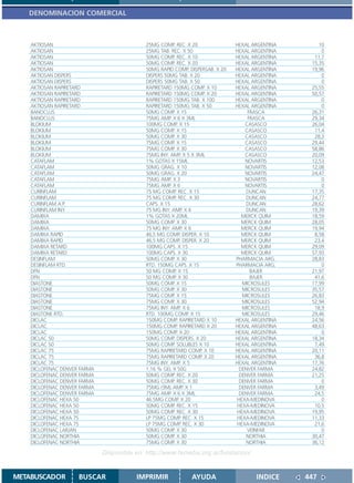 DENOMINACION COMERCIAL



    AKTIOSAN                                25MG COMP. REC. X 20               HEXAL ARGENTINA       10
    AKTIOSAN                                25MG TAB. REC. X 50                HEXAL ARGENTINA        0
    AKTIOSAN                                50MG COMP. REC. X 10               HEXAL ARGENTINA     11,7
    AKTIOSAN                                50MG COMP. REC. X 20               HEXAL ARGENTINA    15,35
    AKTIOSAN                                50MG RAPID COMP. DISPERSAB. X 20   HEXAL ARGENTINA    19,96
    AKTIOSAN DISPERS                        DISPERS 50MG TAB. X 20             HEXAL ARGENTINA        0
    AKTIOSAN DISPERS                        DISPERS 50MG TAB. X 50             HEXAL ARGENTINA        0
    AKTIOSAN RAPIRETARD                     RAPIRETARD 150MG COMP. X 10        HEXAL ARGENTINA    25,55
    AKTIOSAN RAPIRETARD                     RAPIRETARD 150MG COMP. X 20        HEXAL ARGENTINA    50,57
    AKTIOSAN RAPIRETARD                     RAPIRETARD 150MG TAB. X 100        HEXAL ARGENTINA        0
    AKTIOSAN RAPIRETARD                     RAPIRETARD 150MG TAB. X 50         HEXAL ARGENTINA        0
    BANOCLUS                                50MG COMP. X 15                         FRASCA        26,31
    BANOCLUS                                75MG AMP. X 6 X 3ML                     FRASCA        29,34
    BLOKIUM                                 100MG COMP. X 15                       CASASCO        26,04
    BLOKIUM                                 50MG COMP. X 15                        CASASCO         11,4
    BLOKIUM                                 50MG COMP. X 30                        CASASCO         28,3
    BLOKIUM                                 75MG COMP. X 15                        CASASCO        29,44
    BLOKIUM                                 75MG COMP. X 30                        CASASCO        58,86
    BLOKIUM                                 75MG INY. AMP. X 5 X 3ML               CASASCO        20,09
    CATAFLAM                                1% GOTAS X 15ML                        NOVARTIS       12,53
    CATAFLAM                                50MG GRAG. X 10                        NOVARTIS       12,08
    CATAFLAM                                50MG GRAG. X 20                        NOVARTIS       24,47
    CATAFLAM                                75MG AMP. X 3                          NOVARTIS           0
    CATAFLAM                                75MG AMP. X 6                          NOVARTIS           0
    CURINFLAM                               75 MG COMP. REC. X 15                  DUNCAN         17,35
    CURINFLAM                               75 MG COMP. REC. X 30                  DUNCAN         24,77
    CURINFLAM A.P.                          CAPS. X 15                             DUNCAN         28,62
    CURINFLAM INY.                          75 MG INY. AMP. X 6                    DUNCAN         19,39
    DAMIXA                                  1% GOTAS X 20ML                       MERCK QUIM      18,59
    DAMIXA                                  50MG COMP. X 30                       MERCK QUIM      28,05
    DAMIXA                                  75 MG INY. AMP. X 6                   MERCK QUIM      19,94
    DAMIXA RAPID                            46,5 MG COMP. DISPER. X 10            MERCK QUIM       8,58
    DAMIXA RAPID                            46,5 MG COMP. DISPER. X 20            MERCK QUIM       23,4
    DAMIXA RETARD                           100MG CAPS. X 15                      MERCK QUIM      29,09
    DAMIXA RETARD                           100MG CAPS. X 30                      MERCK QUIM      57,93
    DESINFLAM                               50MG COMP. X 30                    PHARMACIA ARG.     28,83
    DESINFLAM RTD.                          RTD. 150MG CAPS. X 15              PHARMACIA ARG.         0
    DFN                                     50 MG COMP. X 15                         BAJER        21,97
    DFN                                     50 MG COMP. X 30                         BAJER         41,6
    DIASTONE                                50MG COMP. X 15                       MICROSULES      17,99
    DIASTONE                                50MG COMP. X 30                       MICROSULES      35,57
    DIASTONE                                75MG COMP. X 15                       MICROSULES      26,83
    DIASTONE                                75MG COMP. X 30                       MICROSULES      52,94
    DIASTONE                                75MG INY. AMP. X 6                    MICROSULES       18,9
    DIASTONE RTD.                           RTD. 100MG COMP. X 15                 MICROSULES      29,46
    DICLAC                                  150MG COMP. RAPIRETARD X 10        HEXAL ARGENTINA    24,56
    DICLAC                                  150MG COMP. RAPIRETARD X 20        HEXAL ARGENTINA    48,63
    DICLAC                                  150MG COMP. X 20                   HEXAL ARGENTINA        0
    DICLAC 50                               50MG COMP. DISPERS. X 20           HEXAL ARGENTINA    18,34
    DICLAC 50                               50MG COMP. SOLUBLES X 10           HEXAL ARGENTINA     7,49
    DICLAC 75                               75MG RAPIRETARD COMP. X 10         HEXAL ARGENTINA    20,11
    DICLAC 75                               75MG RAPIRETARD COMP. X 20         HEXAL ARGENTINA     36,8
    DICLAC 75                               75MG INY. AMP. X 5                 HEXAL ARGENTINA    17,76
    DICLOFENAC DENVER FARMA                 1,16 % GEL X 50G                     DENVER FARMA     24,82
    DICLOFENAC DENVER FARMA                 50MG COMP. REC. X 20                 DENVER FARMA     21,25
    DICLOFENAC DENVER FARMA                 50MG COMP. REC. X 30                 DENVER FARMA         0
    DICLOFENAC DENVER FARMA                 75MG /3ML AMP. X 1                   DENVER FARMA      3,49
    DICLOFENAC DENVER FARMA                 75MG AMP. X 6 X 3ML                  DENVER FARMA      24,5
    DICLOFENAC HEXA 50                      46.5MG COMP. X 20                   HEXA-MEDINOVA         0
    DICLOFENAC HEXA 50                      50MG COMP. REC. X 15                HEXA-MEDINOVA      10,5
    DICLOFENAC HEXA 50                      50MG COMP. REC. X 30                HEXA-MEDINOVA     19,95
    DICLOFENAC HEXA 75                      LP 75MG COMP. REC. X 15             HEXA-MEDINOVA     11,33
    DICLOFENAC HEXA 75                      LP 75MG COMP. REC. X 30             HEXA-MEDINOVA      21,6
    DICLOFENAC LARJAN                       50MG COMP. X 30                         VEINFAR           0
    DICLOFENAC NORTHIA                      50MG COMP. X 30                        NORTHIA        30,47
    DICLOFENAC NORTHIA                      75MG COMP. X 30                        NORTHIA        36,12

                              Disponible en: http://www.femeba.org.ar/fundacion/


METABUSCADOR         BUSCAR              IMPRIMIR             AYUDA                   INDICE     447
 