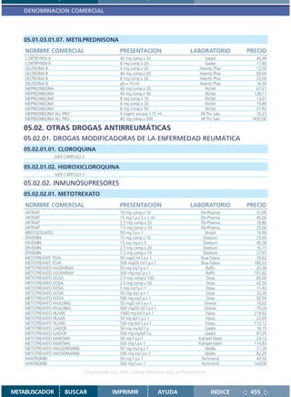 DENOMINACION COMERCIAL



   05.01.03.01.07. METILPREDNISONA
    NOMBRE COMERCIAL                         PRESENTACION                   LABORATORIO      PRECIO
    CORTIPYREN B                             40 mg comp.x 20                     Gador          40,99
    CORTIPYREN B                             8 mg comp.x 20                      Gador          17,80
    DELTISONA B                              4 mg comp.x 20                   Aventis Phar      12,50
    DELTISONA B                              40 mg comp.x 20                  Aventis Phar      69,00
    DELTISONA B                              8 mg comp.x 20                   Aventis Phar      22,00
    DELTISONA B                              gts.x 15 ml                      Aventis Phar      16,50
    MEPREDNISONA                             40 mg comp.x 20                     Richet         67,21
    MEPREDNISONA                             40 mg comp.x 40                     Richet        126,17
    MEPREDNISONA                             8 mg comp.x 10                      Richet         13,61
    MEPREDNISONA                             8 mg comp.x 20                      Richet         19,86
    MEPREDNISONA                             8 mg comp.x 50                      Richet         51,82
    MEPREDNISONA ALL PRO                     4 mg/ml sol.oral x 15 ml         All Pro Salu      16,23
    MEPREDNISONA ALL PRO                     40 mg comp.x 500                 All Pro Salu    1435,00

   05.02. OTRAS DROGAS ANTIRREUMÁTICAS
   05.02.01. DROGAS MODIFICADORAS DE LA ENFERMEDAD REUMÁTICA
   05.02.01.01. CLOROQUINA
                 (VER CAPITULO 3

   05.02.01.02. HIDROXICLOROQUINA
                 (VER CAPITULO 3

   05.02.02. INMUNOSUPRESORES
   05.02.02.01. METOTREXATO
    NOMBRE COMERCIAL                         PRESENTACION                   LABORATORIO      PRECIO
    ARTRAIT                                  10 mg comp.x 10                   Trb-Pharma       31,00
    ARTRAIT                                  15 mg f.a.x 5 x 2 ml              Trb-Pharma       40,00
    ARTRAIT                                  2.5 mg comp.x 20                  Trb-Pharma       16,80
    ARTRAIT                                  7.5 mg comp.x 10                  Trb-Pharma       25,00
    BRISTOLTEXATO                            50 mg f.a.x 1                        Bristol       19,99
    ERVEMIN                                  10 mg comp.x 10                     Elvetium       25,00
    ERVEMIN                                  15 mg iny.a.x 5                     Elvetium       45,36
    ERVEMIN                                  2.5 mg comp.x 20                    Elvetium       16,71
    ERVEMIN                                  7.5 mg comp.x 10                    Elvetium       27,97
    METOTREXATE TEVA                         50 mg/2 ml f.a.x 1                Teva-Tuteur      35,62
    METOTREXATE TEVA                         500 mg/20 ml f.a.x 1              Teva-Tuteur     180,23
    METOTREXATO ASOFARMA                     50 mg iny.f.a.x 1                     Raffo        20,38
    METOTREXATO ASOFARMA                     500 mg iny.f.a.x 1                    Raffo       101,92
    METOTREXATO DOSA                         2.5 mg comp.x 100                     Dosa         85,00
    METOTREXATO DOSA                         2.5 mg comp.x 50                      Dosa         42,50
    METOTREXATO DOSA                         5 mg iny.f.a.x 1                      Dosa         11,42
    METOTREXATO DOSA                         50 mg iny.f.a.x 1                     Dosa         32,30
    METOTREXATO DOSA                         500 mg iny.f.a.x 1                    Dosa         92,59
    METOTREXATO FAULDING                     50 mg/2 ml f.a.x 1                   Dronor        16,02
    METOTREXATO FAULDING                     500 mg/20 ml f.a.x 1                 Dronor        79,20
    METOTREXATO FILAXIS                      1000 mg liof.f.a.x 1                 Filaxis      218,92
    METOTREXATO FILAXIS                      50 mg liof.f.a.x 1                    Filaxis      22,69
    METOTREXATO FILAXIS                      500 mg liof.f.a.x 1                  Filaxis      112,12
    METOTREXATO GADOR                        50 mg iny.liof.f.a.                  Gador         16,15
    METOTREXATO GADOR                        500 mg iny.liof.f.a.                 Gador         81,25
    METOTREXATO MARTIAN                      50 mg f.a.x 1                    Kampel Marti      23,12
    METOTREXATO MARTIAN                      500 mg f.a.x 1                   Kampel Marti     114,83
    METOTREXATO WASSERMANN                   50 mg iny.f.a.x 1                    Abello        21,30
    METOTREXATO WASSERMANN                   500 mg iny.f.a.x 1                   Abello        82,29
    XANTROMID                                50 mg f.a.x 1                      Richmond        43,10
    XANTROMID                                500 mg f.a.x 1                     Richmond       164,00

                               Disponible en: http://www.femeba.org.ar/fundacion/


METABUSCADOR          BUSCAR              IMPRIMIR                  AYUDA           INDICE    455
 