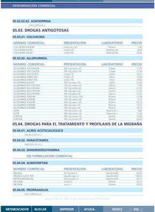 DENOMINACION COMERCIAL



   05.02.02.02. AZATIOPRINA
                  (VER CAPITULO 3

   05.03. DROGAS ANTIGOTOSAS
   05.03.01. COLCHICINA
    NOMBRE COMERCIAL                              PRESENTACION                 LABORATORIO        PRECIO
    COLCHICINA PHOENIX                            comp.ran.x 20                      Phoenix          7,40
    COLCHICINE HOUDE                              comp.x 20                        Spedrog Cail       8,50
    COLCHICINE HOUDE                              comp.x 60                        Spedrog Cail      25,36

   05.03.02. ALLOPURINOL
    NOMBRE COMERCIAL                              PRESENTACION                 LABORATORIO        PRECIO
    ALLOPURINOL 300 CRAVERI                       300 mg comp.x 20                   Craveri         12,18
    ALLOPURINOL 300 CRAVERI                       300 mg comp.x 40                   Craveri         21,94
    ALLOPURINOL 300 LACEFA                        comp.x 30                           Lacefa         19,25
    ALLOPURINOL FABRA 300                         comp.x 20                           Fabra          15,00
    ALLOPURINOL FABRA 300                         comp.x 40                           Fabra          24,00
    ALLOPURINOL GADOR                             300 mg caps.x 20                    Gador          21,40
    ALLOPURINOL INCA RETARD                       100 mg comp.x 20                   Labinca          7,44
    ALLOPURINOL INCA RETARD                       100 mg comp.x 60                   Labinca         21,30
    ALLOPURINOL INCA RETARD                       300 mg caps.x 20                   Labinca         21,45
    ALLOPURINOL INCA RETARD                       300 mg caps.x 50                   Labinca         31,05
    ALLOPURINOL PHOENIX                           100 mg comp.x 100                  Phoenix         21,98
    ALLOPURINOL PHOENIX                           100 mg comp.x 40                   Phoenix          9,70
    ALLOPURINOL PHOENIX                           300 mg caps.x 100                  Phoenix         65,73
    ALLOPURINOL PHOENIX                           300 mg caps.x 20                   Phoenix         16,70
    ALLOPURINOL PHOENIX                           300 mg caps.x 40                   Phoenix         29,14
    GOTIR                                         100 mg comp.x 30                 Hexal (Lan.+       8,80
    GOTIR                                         300 mg comp.x 30                 Hexal (Lan.+      15,38
    PURITENK                                      300 mg comp.x 20                   Biotenk         14,00
    PURITENK                                      300 mg comp.x 50                   Biotenk         26,00

   05.04. DROGAS PARA EL TRATAMIENTO Y PROFILAXIS DE LA MIGRAÑA
   05.04.01. ACIDO ACETILSALICILICO
              (Ver 05.01.01.01.)

   05.04.02. PARACETAMOL
              (VER 05.01.01.0.2.)

   05.04.03. DIHIDROERGOTAMINA
                SIN FORMULACION COMERCIAL

   05.04.04. SUMATRIPTAN
    NOMBRE COMERCIAL                              PRESENTACION                 LABORATORIO        PRECIO
    IMIGRAN                                       50 mg tab.x 4                    GlaxoSmithKl      92,05
    IMIGRAN GLAXO PEN                             repuesto jga.x 2                 GlaxoSmithKl     108,56
    IMITREX INTRANASAL                            20 mg spray x 2                  GlaxoSmithKl      66,11
    MICRANIL                                      comp.x 2                            Phoenix        53,13
    MICRANIL                                      iny.a.x 1                          Phoenix         50,55

   05.04.05. PROPRANOLOL
              (VER CAPITULO 2)

                                    Disponible en: http://www.femeba.org.ar/fundacion/


METABUSCADOR             BUSCAR                IMPRIMIR               AYUDA              INDICE    456
 