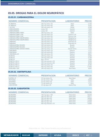 DENOMINACION COMERCIAL



   05.05. DROGAS PARA EL DOLOR NEUROPÁTICO
   05.05.01. CARBAMAZEPINA
    NOMBRE COMERCIAL                       PRESENTACION                 LABORATORIO        PRECIO
    ACTINERVAL                             200 mg comp.x 30                    Bagó           21,00
    ACTINERVAL                             200 mg comp.x 60                    Bagó           35,65
    C.M.P.200                              200 mg comp.x 30                    Klonal         22,48
    CARBAGRAMON                            comp.x 30                          Gramón          14,00
    CARBAGRAMON                            comp.x 60                          Gramón          19,65
    CARBAMACEPINA FABRA                    200 mg comp.x 30                    Fabra          26,20
    CARBAMACEPINA LUAR                     200 mg comp.x 30                Química Luar       13,20
    CARBAMACEPINA LUAR                     200 mg comp.x 60                Química Luar       23,70
    CARBAMACEPINA MEDIPHARMA               200 mg comp.x 30                Medipharma         17,30
    CARBAMACEPINA MEDIPHARMA               200 mg comp.x 60                Medipharma         31,05
    CARBAMAT                               200 mg comp.x 30                Pharmacia Ar       24,66
    CARBAMAT                               200 mg comp.x 60                Pharmacia Ar       42,44
    CARBAMAZEPINA BOUZEN                   200 mg comp.x 30                   Bouzen          18,95
    CARBAMAZEPINA BOUZEN                   200 mg comp.x 60                   Bouzen          31,67
    CARBAMAZEPINA DENVER FARMA             200 mg comp.x 30                Denver Farma       17,00
    CONFORMAL                              200 mg comp.x 30                  Elvetium         17,27
    CONFORMAL                              200 mg comp.x 60                  Elvetium         32,07
    CONFORMAL AP                           400 mg comp.x 30                  Elvetium         40,67
    TEGRETOL                               200 mg comp.x 30                   Novartis        32,90
    TEGRETOL                               200 mg comp.x 60                   Novartis        57,90
    TEGRETOL                               jbe.x 120 ml                       Novartis        13,89
    TEGRETOL 200 LC                        200 mg comp.rec.x 30               Novartis        32,90
    TEGRETOL 200 LC                        200 mg comp.rec.x 60               Novartis        30,49
    TEGRETOL 400 LC                        400 mg comp.x 30                   Novartis        67,90
    TEGRETOL 400 LC                        400 mg comp.x 60                   Novartis       119,90
    TEMPLANE-R 200                         200 mg comp.x 50                 Teva-Tuteur       30,65

   05.05.02. AMITRIPTILINA
    NOMBRE COMERCIAL                       PRESENTACION                 LABORATORIO        PRECIO
    ELSITROL 25                            25 mg comp.x 50                  Teva-Tuteur        6,49
    TRYPTANOL                              25 mg comp.x 100                    Sidus          30,60
    TRYPTANOL                              25 mg comp.x 50                     Sidus          15,31
    TRYPTANOL                              75 mg comp.x 30                     Sidus          17,22
    UXEN RETARD                            25 mg caps.x 20                  Aventis Phar       9,50

   05.05.03. GABAPENTIN
    NOMBRE COMERCIAL                       PRESENTACION                 LABORATORIO        PRECIO
    NEURONTIN                              100 mg caps.x 100                Parke Davis      164,99
    NEURONTIN                              300 mg caps.x 30                 Parke Davis      103,11
    NEURONTIN                              300 mg caps.x 60                 Parke Davis      164,99
    NEURONTIN                              400 mg caps.x 30                 Parke Davis      124,48
    NEURONTIN                              400 mg caps.x 60                 Parke Davis      216,50
    NEURONTIN                              600 mg comp.rec.x 30             Parke Davis      129,84




                             Disponible en: http://www.femeba.org.ar/fundacion/


METABUSCADOR        BUSCAR              IMPRIMIR              AYUDA               INDICE    457
 