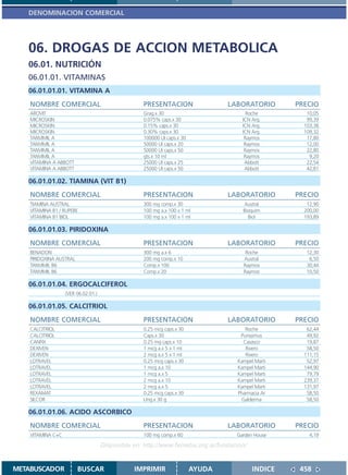 DENOMINACION COMERCIAL




   06. DROGAS DE ACCION METABOLICA
   06.01. NUTRICIÓN
   06.01.01. VITAMINAS
   06.01.01.01. VITAMINA A
    NOMBRE COMERCIAL                               PRESENTACION                  LABORATORIO       PRECIO
    AROVIT                                         Grag.x 30                           Roche          10,05
    MICROSKIN                                      0.075% caps.x 30                  ICN Arg.         99,39
    MICROSKIN                                      0.15% caps.x 30                   ICN Arg.        103,38
    MICROSKIN                                      0.30% caps.x 30                   ICN Arg.        109,32
    TANVIMIL A                                     100000 UI caps.x 30                Raymos          17,80
    TANVIMIL A                                     50000 UI caps.x 20                 Raymos          12,00
    TANVIMIL A                                     50000 UI caps.x 50                 Raymos          22,80
    TANVIMIL A                                     gts.x 10 ml                        Raymos           9,20
    VITAMINA A ABBOTT                              25000 UI caps.x 25                 Abbott          22,54
    VITAMINA A ABBOTT                              25000 UI caps.x 50                 Abbott          42,81

   06.01.01.02. TIAMINA (VIT B1)
    NOMBRE COMERCIAL                               PRESENTACION                  LABORATORIO       PRECIO
    TIAMINA AUSTRAL                                300 mg comp.x 30                  Austral          12,90
    VITAMINA B1 / RUPEBE                           100 mg a.x 100 x 1 ml             Bioquim         200,00
    VITAMINA B1 BIOL                               100 mg a.x 100 x 1 ml               Biol          193,89

   06.01.01.03. PIRIDOXINA
    NOMBRE COMERCIAL                               PRESENTACION                  LABORATORIO       PRECIO
    BENADON                                        300 mg a.x 6                        Roche          12,30
    PIRIDOXINA AUSTRAL                             200 mg comp.x 10                   Austral          6,50
    TANVIMIL B6                                    Comp.x 100                         Raymos          30,44
    TANVIMIL B6                                    Comp.x 20                          Raymos          10,50

   06.01.01.04. ERGOCALCIFEROL
                   (VER 06.02.01.)

   06.01.01.05. CALCITRIOL
    NOMBRE COMERCIAL                               PRESENTACION                  LABORATORIO       PRECIO
    CALCITRIOL                                     0.25 mcg caps.x 30                 Roche           62,44
    CALCITRIOL                                     Caps.x 30                        Purissimus        49,92
    CANFIX                                         0.25 mg caps.x 10                 Casasco          19,87
    DEXIVEN                                        1 mcg a.x 5 x 1 ml                 Rivero          58,50
    DEXIVEN                                        2 mcg a.x 5 x 1 ml                 Rivero         111,15
    LOTRAVEL                                       0.25 mcg caps.x 30              Kampel Marti       52,97
    LOTRAVEL                                       1 mcg a.x 10                    Kampel Marti      144,90
    LOTRAVEL                                       1 mcg a.x 5                     Kampel Marti       79,79
    LOTRAVEL                                       2 mcg a.x 10                    Kampel Marti      239,37
    LOTRAVEL                                       2 mcg a.x 5                     Kampel Marti      131,97
    REXAMAT                                        0.25 mcg caps.x 30              Pharmacia Ar       58,50
    SILCOR                                         Ung.x 30 g                       Galderma          58,50

   06.01.01.06. ACIDO ASCORBICO
    NOMBRE COMERCIAL                               PRESENTACION                  LABORATORIO       PRECIO
    VITAMINA C+C                                   100 mg comp.x 60                Garden House        4,19

                                     Disponible en: http://www.femeba.org.ar/fundacion/


METABUSCADOR             BUSCAR                 IMPRIMIR                 AYUDA            INDICE    458
 