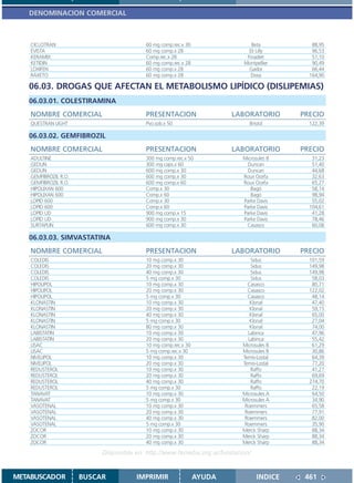 DENOMINACION COMERCIAL



    CICLOTRAN                             60 mg comp.rec.x 30                 Beta           88,95
    EVISTA                                60 mg comp.x 28                    Eli Lilly       96,53
    KERAMIX                               Comp.rec.x 28                     Finadiet         51,10
    KETIDIN                               60 mg comp.rec.x 28              Montpellier       90,49
    LOXIFEN                               60 mg comp.x 28                    Gador           66,44
    RAXETO                                60 mg comp.x 28                     Dosa          164,90

   06.03. DROGAS QUE AFECTAN EL METABOLISMO LIPÍDICO (DISLIPEMIAS)
   06.03.01. COLESTIRAMINA
    NOMBRE COMERCIAL                      PRESENTACION                  LABORATORIO       PRECIO
    QUESTRAN LIGHT                        Pvo.sob.x 50                        Bristol       122,39

   06.03.02. GEMFIBROZIL
    NOMBRE COMERCIAL                      PRESENTACION                  LABORATORIO       PRECIO
    ADULTINE                              300 mg comp.rec.x 50             Microsules B      31,23
    GEDUN                                 300 mg caps.x 60                   Duncan          51,40
    GEDUN                                 600 mg comp.x 30                   Duncan          44,68
    GEMFIBROZIL R.O.                      600 mg comp.x 30                 Roux Ocefa        32,63
    GEMFIBROZIL R.O.                      600 mg comp.x 60                 Roux Ocefa        65,27
    HIPOLIXAN 600                         Comp.x 30                           Bagó           58,14
    HIPOLIXAN 600                         Comp.x 60                           Bagó           98,94
    LOPID 600                             Comp.x 30                        Parke Davis       55,02
    LOPID 600                             Comp.x 60                        Parke Davis      104,61
    LOPID UD                              900 mg comp.x 15                 Parke Davis       41,28
    LOPID UD                              900 mg comp.x 30                 Parke Davis       78,46
    SURTAPLIN                             600 mg comp.x 30                  Casasco          60,08

   06.03.03. SIMVASTATINA
    NOMBRE COMERCIAL                      PRESENTACION                  LABORATORIO       PRECIO
    COLEDIS                               10 mg comp.x 30                     Sidus         101,59
    COLEDIS                               20 mg comp.x 30                     Sidus         149,98
    COLEDIS                               40 mg comp.x 30                     Sidus         149,98
    COLEDIS                               5 mg comp.x 30                      Sidus          58,03
    HIPOLIPOL                             10 mg comp.x 30                    Casasco         80,71
    HIPOLIPOL                             20 mg comp.x 30                    Casasco        122,02
    HIPOLIPOL                             5 mg comp.x 30                     Casasco         48,14
    KLONASTIN                             10 mg comp.x 30                     Klonal         47,40
    KLONASTIN                             20 mg comp.x 30                     Klonal         59,15
    KLONASTIN                             40 mg comp.x 30                     Klonal         65,00
    KLONASTIN                             5 mg comp.x 30                      Klonal         27,04
    KLONASTIN                             80 mg comp.x 30                     Klonal         74,00
    LABISTATIN                            10 mg comp.x 30                    Labinca         47,96
    LABISTATIN                            20 mg comp.x 30                    Labinca         55,42
    LISAC                                 10 mg comp.rec.x 30              Microsules B      61,29
    LISAC                                 5 mg comp.rec.x 30               Microsules B      30,86
    NIVELIPOL                             10 mg comp.x 30                  Temis-Lostal      64,39
    NIVELIPOL                             20 mg comp.x 30                  Temis-Lostal      77,20
    REDUSTEROL                            10 mg comp.x 30                     Raffo          41,27
    REDUSTEROL                            20 mg comp.x 30                     Raffo          69,69
    REDUSTEROL                            40 mg comp.x 30                     Raffo         274,70
    REDUSTEROL                            5 mg comp.x 30                      Raffo          22,19
    TANAVAT                               10 mg comp.x 30                  Microsules A      64,50
    TANAVAT                               5 mg comp.x 30                   Microsules A      34,90
    VASOTENAL                             10 mg comp.x 30                   Roemmers         65,58
    VASOTENAL                             20 mg comp.x 30                   Roemmers         77,91
    VASOTENAL                             40 mg comp.x 30                   Roemmers         82,00
    VASOTENAL                             5 mg comp.x 30                    Roemmers         35,90
    ZOCOR                                 10 mg comp.x 30                  Merck Sharp       88,34
    ZOCOR                                 20 mg comp.x 30                  Merck Sharp       88,34
    ZOCOR                                 40 mg comp.x 30                  Merck Sharp       88,34

                            Disponible en: http://www.femeba.org.ar/fundacion/


METABUSCADOR           BUSCAR          IMPRIMIR                 AYUDA            INDICE    461
 