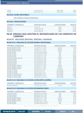 DENOMINACION COMERCIAL



    ZOCOR                                     5 mg comp.x 30                   Merck Sharp        50,46
    ZOCOR                                     80 mg comp.x 30                  Merck Sharp        88,34

   06.03.04. ACIDO NICOTINICO
               SIN FORMULACION COMERCIAL

   06.03.05. PRAVASTATINA
    NOMBRE COMERCIAL                          PRESENTACION                 LABORATORIO         PRECIO
    LEGARE                                    Comp.x 30                           Gador          135,27
    PRAVACOL                                  10 mg comp.x 30                     Bristol         87,78
    PRAVACOL                                  20 mg comp.x 30                     Bristol        124,66
    PRAVACOL                                  40 mg comp.x 30                     Bristol        124,66

   06.04. DROGAS QUE AFECTAN EL METABOLISMO DE LOS HIDRATOS DE
          CARBONO
   06.04.01. INSULINAS (BOVINA, PORCINA, HUMANA)
   06.04.01.01. INSULINA DE ACCION RAPIDA (CRISTALINA)
    NOMBRE COMERCIAL                          PRESENTACION                 LABORATORIO         PRECIO
    INSULINA BIOBRAS BOVINA                   Cte.100 UI f.a.x1 x 10ml           Elvetium         21,00
    INSULINA BIOBRAS BOVINA                   Cte.40 UI f.a.x 1 x 10ml           Elvetium          9,34
    INSULINA BIOBRAS BOVINA                   Cte.80 UI f.a.x 1 x 10ml           Elvetium         18,11
    INSULINA BETALIN                          Hum.Cte.100 UI iny.x10ml             Beta           63,00
    INSULINA BETALIN                          Hum.Cte.40 UI iny.x 10ml             Beta           25,17
    INSULINA BETALIN                          Hum.Cte.cart.x 5 x 1.5ml             Beta           63,00
    INSULINA BETALIN                          Hum.Cte.cart.x 5 x 3 ml              Beta           98,00
    INSULINA HUMANA BIOHULIN                  Cte.100 UI f.a.x 1 x10ml           Elvetium         64,88
    INSULINA BETASINT                         Por.Cte.100 UI iny.x10ml             Beta           60,52
    INSULINA BETASINT                         Por.Cte.100 UI x5 x1.5ml             Beta           47,69
    INSULINA BETASINT                         Por.Cte.40 UI iny.x 10ml             Beta           29,33
    INSULINA BETASINT                         Por.Cte.80 UI iny.x 10ml             Beta           53,86
    INSULINA BIOBRAS PORCINA                  Cte.100 UI f.a.x1 x 10ml           Elvetium         47,30
    INSULINA BIOBRAS PORCINA                  Cte.40 UI f.a.x 1 x 10ml           Elvetium         21,86
    INSULINA BIOBRAS PORCINA                  Cte.80 UI f.a.x 1 x 10ml           Elvetium         42,18
    INSULINA ACTRAPID                         MC 100 UI f.a.x 10 ml            Novo Nordisk       89,90
    INSULINA ACTRAPID                         MC 40 UI f.a.x 10 ml             Novo Nordisk       39,00
    INSULINA ACTRAPID                         HM 100 UI f.a.x 10 ml            Novo Nordisk       74,90
    INSULINA ACTRAPID NOVOLET                 100UI lap.prell.x 5x 3ml         Novo Nordisk      124,90
    INSULINA ACTRAPID PENFILL                 HM 100 UI f.a.x 5 x 3 ml         Novo Nordisk      119,90
    INSULINA ACTRAPID PENFILL                 HM 100 UI f.a.x 5 x1.5ml         Novo Nordisk       74,90

   06.04.01.02. INSULINA DE ACCION ULTRACORTA (LISPRO)
    NOMBRE COMERCIAL                          PRESENTACION                 LABORATORIO         PRECIO
    INSULINA HUMALOG                          100 UI fco amp x 10 ml              Eli Lilly      102.25

   06.04.01.03. INSULINA DE ACCION INTERMEDIA (NPH)
    NOMBRE COMERCIAL                          PRESENTACION                 LABORATORIO         PRECIO
    INSULINA BETASINT                         Bov.NPH 100 UI iny.x10ml             Beta           39,00
    INSULINA BETASINT                         Bov.NPH 40 UI iny.x 10ml             Beta           16,97
    INSULINA BETASINT                         Bov.NPH 80 UI iny.x 10ml             Beta           32,90
    INSULINA BIOBRAS BOVINA                   NPH 100 UI f.a.x1 x 10ml           Elvetium         22,24
    INSULINA BIOBRAS BOVINA                   NPH 40 UI f.a.x 1 x 10ml           Elvetium          9,89
    INSULINA BIOBRAS BOVINA                   NPH 80 UI f.a.x 1 x 10ml           Elvetium         19,17
    INSULINA BETALIN                          Hum.NPH 100 UI iny.x10ml             Beta           63,00
    INSULINA BETALIN                          Hum.NPH 40 UI iny.x 10ml             Beta           25,17

                                Disponible en: http://www.femeba.org.ar/fundacion/


METABUSCADOR           BUSCAR              IMPRIMIR               AYUDA               INDICE    462
 