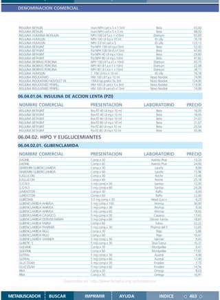DENOMINACION COMERCIAL



    INSULINA BETALIN                          Hum.NPH cart.x 5 x 1.5ml             Beta            63,00
    INSULINA BETALIN                          Hum.NPH cart.x 5 x 3 ml              Beta            98,00
    INSULINA HUMANA BIOHULIN                  NPH 100 UI f.a.x 1 x10ml           Elvetium          65,89
    INSULINA HUMULIN                          NPH 100 UI fco.x 10 ml              Eli Lilly        76,78
    INSULINA HUMULIN                          NPH 3.0 ml cart.x 5                 Eli Lilly       123,13
    INSULINA BETASINT                         Por.NPH 100 UI iny.x10ml             Beta            53,00
    INSULINA BETASINT                         Por.NPH 100 UI x5 x1.5ml             Beta            47,69
    INSULINA BETASINT                         Por.NPH 40 UI iny.x 10ml             Beta            29,60
    INSULINA BETASINT                         Por.NPH 80 UI iny.x 10ml             Beta            47,82
    INSULINA BIOBRAS PORCINA                  NPH 100 UI f.a.x1 x 10ml           Elvetium          43,70
    INSULINA BIOBRAS PORCINA                  NPH 40 UI f.a.x 1 x 10ml           Elvetium          22,08
    INSULINA BIOBRAS PORCINA                  NPH 80 UI f.a.x 1 x 10ml           Elvetium          38,71
    INSULINA HUMULIN                          C 100 UI fco.x 10 ml                Eli Lilly        76,78
    INSULINA INSULATARD                       HM 100 UI f.a.x 10 ml            Novo Nordisk        74,90
    INSULINA INSULATARD NOVOLET (N            100UI lap.prell.x 5x 3ml         Novo Nordisk       124,90
    INSULINA INSULATARD PENFILL               HM 100 UI cart.x 5 x 3ml         Novo Nordisk       119,90
    INSULINA INSULATARD PENFILL               HM 100 UI cart.x5 x1.5ml         Novo Nordisk        74,90

   06.04.01.04. INSULINA DE ACCION LENTA (PZI)
    NOMBRE COMERCIAL                          PRESENTACION                  LABORATORIO         PRECIO
    INSULINA BETASINT                         Bov.PZ 40 UI iny.x 10 ml               Beta          16,05
    INSULINA BETASINT                         Bov.PZ 40 UI iny.x 10 ml               Beta          16,05
    INSULINA BETASINT                         Bov.PZ 80 UI iny.x 10 ml               Beta          31,07
    INSULINA BETASINT                         Bov.PZ 80 UI iny.x 10 ml               Beta          31,07
    INSULINA BETASINT                         Por.PZ 40 UI iny.x 10 ml               Beta          25,54
    INSULINA BETASINT                         Por.PZ 80 UI iny.x 10 ml               Beta          50,96

   06.04.02. HIPO Y EUGLUCEMIANTES
   06.04.02.01. GLIBENCLAMIDA
    NOMBRE COMERCIAL                          PRESENTACION                  LABORATORIO         PRECIO
    DAONIL                                    Comp.x 30                       Aventis Phar         13,20
    DAONIL                                    Comp.x 60                       Aventis Phar         24,90
    DIABEMIN GLIBENCLAMIDA                    Comp.x 30                           Lacefa            8,94
    DIABEMIN GLIBENCLAMIDA                    Comp.x 60                           Lacefa           15,96
    EUGLUCON                                  Comp.x 30                           Roche            13,46
    EUGLUCON                                  Comp.x 60                           Roche            25,18
    G.O.N.5                                   5 mg comp.x 30                     Sanitas           12,90
    G.O.N.5                                   5 mg comp.x 60                     Sanitas           24,28
    GARDOTON                                  Comp.x 30                            Raffo            6,00
    GARDOTON                                  Comp.x 60                            Raffo           12,00
    GLIBEDIAB                                 3.5 mg comp.x 30                Hexal (Lan.+          6,20
    GLIBENCLAMIDA AHIMSA                      5 mg comp.x 100                    Ahimsa            30,00
    GLIBENCLAMIDA AHIMSA                      5 mg comp.x 30                     Ahimsa             9,30
    GLIBENCLAMIDA AHIMSA                      5 mg comp.x 60                     Ahimsa            18,60
    GLIBENCLAMIDA CASASCO                     5 mg comp.x 30                     Casasco           13,65
    GLIBENCLAMIDA DENVER FARMA                5 mg comp.x 60                  Denver Farma         18,87
    GLIBENCLAMIDA FABRA                       Comp.x 60                           Fabra            22,22
    GLIBENCLAMIDA PHARMA                      5 mg comp.x 30                  Pharma del P         13,65
    GLIBENCLAMIDA RIGO                        Comp.x 30                            Rigo             5,86
    GLIBENCLAMIDA RIGO                        Comp.x 60                            Rigo            10,47
    GLIBENCLAMIDA VANNIER                     5 mg comp.x 30                     Vannier            9,45
    GLIBETIC 5                                5 mg comp.x 30                   Teva-Tuteur         10,37
    GLIDANIL                                  Comp.x 30                        Montpellier          9,47
    GLIDANIL                                  Comp.x 60                        Montpellier         17,87
    GLITRAL                                   5 mg comp.x 30                     Austral            4,90
    GLITRAL                                   5 mg comp.x 60                     Austral           17,40
    GLUCOSAN                                  5 mg comp.x 30                     Finadiet           7,75
    GLUCOSAN                                  5 mg comp.x 60                     Finadiet          14,56
    PIRA                                      Comp.x 20                          Omega              8,03
    PIRA                                      Comp.x 50                          Omega             16,91

                                Disponible en: http://www.femeba.org.ar/fundacion/


METABUSCADOR            BUSCAR             IMPRIMIR                 AYUDA              INDICE    463
 
