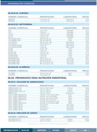DENOMINACION COMERCIAL



   06.04.02.02. GLIPIZIDA
    NOMBRE COMERCIAL                           PRESENTACION                   LABORATORIO       PRECIO
    MINODIAB                                   5 mg comp.x 30                   Pharmacia Ar       17,97
    MINODIAB                                   5 mg comp.x 90                   Pharmacia Ar       52,00

   06.04.02.03. METFORMINA
    NOMBRE COMERCIAL                           PRESENTACION                   LABORATORIO       PRECIO
    D.B.I.                                     Comp.x 100                        Montpellier       33,12
    D.B.I.                                     Comp.x 30                         Montpellier        9,97
    D.B.I.AP                                   Comp.rec.x 100                    Montpellier       63,84
    D.B.I.AP                                   Comp.rec.x 30                     Montpellier       19,19
    D.B.I.AP                                   Comp.rec.x 60                     Montpellier       38,40
    GLUCAMINOL FORTE                           850 mg comp.x 30                    Roche           21,18
    GLUCAMINOL FORTE                           850 mg comp.x 60                    Roche           41,97
    GLUCOPHAGE                                 500 mg comp.x 100                Merck Químic       34,84
    GLUCOPHAGE                                 500 mg comp.x 30                 Merck Químic        6,39
    GLUCOPHAGE RETARD                          Comp.x 30                        Merck Químic       16,21
    GLUCOPHAGE RETARD                          Comp.x 60                        Merck Químic       31,82
    ISLOTIN                                    Comp.x 100                         Craveri          32,30
    ISLOTIN                                    Comp.x 30                          Craveri           9,70
    ISLOTIN 1000                               Comp.rec.x 20                      Craveri          19,13
    ISLOTIN 1000                               Comp.rec.x 50                      Craveri          41,72
    ISLOTIN RETARD                             Comp.x 30                          Craveri          17,85
    ISLOTIN RETARD                             Comp.x 60                          Craveri          38,27
    METFORMIN TEMIS                            500 mg comp.x 30                 Temis-Lostal       10,67
    METFORMIN TEMIS                            500 mg comp.x 60                 Temis-Lostal       19,19
    METFORMIN TEMIS                            850 mg comp.rec.x 30             Temis-Lostal       20,26
    METFORMIN TEMIS                            850 mg comp.rec.x 60             Temis-Lostal       39,95

   06.04.02.04. ACARBOSA
    NOMBRE COMERCIAL                           PRESENTACION                   LABORATORIO       PRECIO
    GLUCOBAY                                   100 mg comp.x 30                     Bayer          24,53
    GLUCOBAY                                   50 mg comp.x 30                      Bayer           9,51

   06.05. PREPARADOS PARA NUTRICIÓN PARENTERAL
   06.05.01. SOLUCION DE AMINOACIDOS
    NOMBRE COMERCIAL                           PRESENTACION                   LABORATORIO       PRECIO
    AMINOPLASMAL 5% E                          5% fco x 500 ml c/elec.             B. Braun        26,00
    AMINOPLASMAL 10%                           10% Fco x 500 ml                    B. Braun        72,98
    AMINOPLASMAL HEPA 10 %                     10% Fco x 500 ml                    B. Braun       120,95
    PRIMENE 10%                                10% fco x 250 ml                 Baxter Inmuno      63,00
    SOLUC. PARENT. PARENTGLASS                 Aminoác. 11.5% x 500 ml 967A         Rivero        185,71
    SOLUC. PARENT. PARENTGLASS                 Aminoác. 5% x 500 ml 963A            Rivero        104,60
    SOLUC. PARENT. PARENTGLASS                 Aminoác. 6.9% x 500 ml 974A          Rivero        214,50
    SOLUC. PARENT. PARENTGLASS                 Aminoác. 8% x 500 ml 972ª            Rivero        189,65
    SOLUC. PARENT. VIAL                        Aminoác. 8.5% agua 50 ml G69         Rivero         33,90
    SOLUC. PARENT. PARENTGLASS                 Amonioác. 8.5% x 500 ml 966A         Rivero        147,66
    SOLUC. PARENT. 500 ML                      Aminocefa 10                      Roux Ocefa        69,53
    SOLUC. PARENT. 500 ML                      Aminocefa 5                       Roux Ocefa        40,79
    SOLUC. PARENT. 500 ML                      Aminocefa 7.5                     Roux Ocefa        55,16
    SOLUC. PARENT. 500 ML                      Aminocefa R                       Roux Ocefa        53,51

   06.05.02. EMULSIÓN DE LIPIDOS
    NOMBRE COMERCIAL                           PRESENTACION                   LABORATORIO       PRECIO
    LIPOFUNDIN MCT/LCT                         10% Fco x 500 ml                   B. Braun        103,50
    LIPOFUNDIN MCT/LCT                         20% Fco x 100 ml                   B. Braun         79,48

                                 Disponible en: http://www.femeba.org.ar/fundacion/


METABUSCADOR             BUSCAR             IMPRIMIR              AYUDA               INDICE     464
 