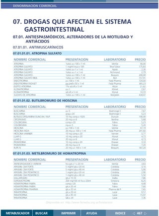 DENOMINACION COMERCIAL




   07. DROGAS QUE AFECTAN EL SISTEMA
       GASTROINTESTINAL
   07.01. ANTIESPASMÓDICOS, ALTERADORES DE LA MOTILIDAD Y
          ANTIÁCIDOS
   07.01.01. ANTIMUSCARÍNICOS
   07.01.01.01. ATROPINA SULFATO
    NOMBRE COMERCIAL                        PRESENTACION                    LABORATORIO      PRECIO
    ATROPINA                                1o/oo a.x 100 x 1 ml                  Veinfar       90,00
    ATROPINA SULFATO                        1 mg/ml iny.a.x 100                Teva-Tuteur     175,83
    ATROPINA SULFATO                        1o/oo a.x 1 x 1 ml                    Apolo          2,30
    ATROPINA SULFATO                        1o/oo a.x 1 x 1 ml                  Richmond         2,79
    ATROPINA SULFATO                        1o/oo a.x 100 x 1 ml                 Bioquim       200,00
    ATROPINA SULFATO BIOL                   1o/oo a.x 100 x 1 ml                   Biol        157,91
    ENDOTROPINA                             a.x 100 x 1 ml                    Fada Pharma      720,00
    ENDOTROPINA FADAJET                     jga.prell.x 50 x 1 ml             Fada Pharma      365,23
    ISOPTO ATROPINA                         1% sol.oft.x 5 ml                     Alcon         21,62
    KLONATROPINA                            a.x 1                                 Klonal         2,67
    KLONATROPINA                            sol.oft.x 5 ml                        Klonal        10,33
    SULFATO DE ATROPINA                     1o/oo a.x 100 x 1 ml                Norgreen       434,07

   07.01.01.02. BUTILBROMURO DE HIOSCINA
    NOMBRE COMERCIAL                        PRESENTACION                    LABORATORIO      PRECIO
    BUSCAPINA                               a.x 5                             Boehringer I       7,67
    BUSCAPINA                               grag.x 20                         Boehringer I       5,23
    BUTILESCOPOLAMINA DUNCAN / RUP          10 mg comp.x 1020                   Duncan         190,00
    CIFESPASMO                              20 mg a.x 6                         Northia          5,68
    COLOBOLINA                              comp.x 20                             Fabra          5,23
    COLOBOLINA                              iny.a.x 5                             Fabra          5,20
    HIOSCINA                                a.x 100 x 1 ml                       Veinfar        47,19
    HIOSCINA FADA                           20 mg a.x 100 x 1 ml              Fada Pharma      291,60
    HIOSCINA VANNIER                        10 mg comp.x 20                     Vannier          5,77
    LUAR G                                  10 mg comp.x 20                      Klonal          4,73
    LUAR G                                  20 mg a.x 6                          Klonal          4,73
    PASMODINA                               10 mg comp.x 20                     Drawer           3,33
    PASMODINA                               20 mg iny.a.x 6                     Drawer           7,20
    RUPE N                                  20 mg a.x 100 x 1 ml                Bioquim        187,20

   07.01.01.03. METILBROMURO DE HOMATROPINA
    NOMBRE COMERCIAL                        PRESENTACION                    LABORATORIO      PRECIO
    ANTIESPASMODICO VEINFAR                 fco.got.x 1 x 20 ml                  Veinfar         3,83
    APASMIL CBA FORTE                       5 mg/ml gts.x 20 ml                 Córdoba          3,10
    APASMIL CBA FORTE                       5 mg/ml gts.x 40 ml                 Córdoba          5,90
    APASMIL CBA PEDIATRICO                  1 mg/ml gts.x 20 ml                 Córdoba          2,90
    APASMIL CBA PEDIATRICO                  1 mg/ml gts.x 40 ml                 Córdoba          5,50
    DALLAPASMO                              gts.x 15 ml                           Dallas         7,86
    ESPASMOTROPIN                           200 mg/100 ml fco.x 20ml            Sintesina        8,25
    HOMATROPINA FABRA                       comp.x 20                             Fabra          4,48
    HOMATROPINA FABRA                       gts.x 20 ml                           Fabra          7,60
    HOMATROPINA PHARMA                      gts.x 20 ml                       Pharma del P       7,65
    PARATROPINA                             gts.x 20 ml                           Lazar          9,57
    PARATROPINA                             gts.x 45 ml                           Lazar         15,97
    PARATROPINA                             tab.x 24                              Lazar          7,36

                              Disponible en: http://www.femeba.org.ar/fundacion/


METABUSCADOR           BUSCAR            IMPRIMIR                   AYUDA           INDICE    467
 