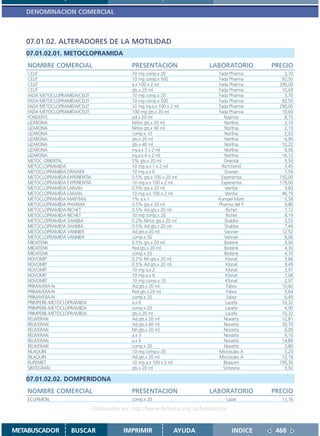 DENOMINACION COMERCIAL



   07.01.02. ALTERADORES DE LA MOTILIDAD
   07.01.02.01. METOCLOPRAMIDA
    NOMBRE COMERCIAL                           PRESENTACION                 LABORATORIO        PRECIO
    CELIT                                      10 mg comp.x 20                 Fada Pharma         3,70
    CELIT                                      10 mg comp.x 500                Fada Pharma        92,50
    CELIT                                      a.x 100 x 2 ml                  Fada Pharma       290,00
    CELIT                                      gts.x 20 ml                     Fada Pharma        10,69
    FADA METOCLOPRAMIDA/CELIT                  10 mg comp.x 20                 Fada Pharma         3,70
    FADA METOCLOPRAMIDA/CELIT                  10 mg comp.x 500                Fada Pharma        92,50
    FADA METOCLOPRAMIDA/CELIT                  10 mg iny.a.x 100 x 2 ml        Fada Pharma       290,00
    FADA METOCLOPRAMIDA/CELIT                  100 mg gts.x 20 ml              Fada Pharma        10,69
    FONDERYL                                   sol.x 20 ml                       Raymos            8,75
    LIZARONA                                   Niños gts.x 20 ml                  Northia          2,10
    LIZARONA                                   Niños gts.x 40 ml                  Northia          2,10
    LIZARONA                                   comp.x 10                          Northia          2,03
    LIZARONA                                   gts.x 20 ml                        Northia          6,90
    LIZARONA                                   gts.x 40 ml                        Northia         10,22
    LIZARONA                                   iny.a.x 3 x 2 ml                   Northia          8,06
    LIZARONA                                   iny.a.x 6 x 2 ml                   Northia         16,12
    METOC ORIENTAL                             5% gts.x 20 ml                    Oriental          9,56
    METOCLOPRAMIDA                             10 mg a.x 1 x 2 ml               Richmond           3,45
    METOCLOPRAMIDA DRAWER                      10 mg a.x 6                        Drawer           7,59
    METOCLOPRAMIDA EXPERIENTIA                 0.5% gts.x 100 x 20 ml           Experientia      150,00
    METOCLOPRAMIDA EXPERIENTIA                 10 mg a.x 100 x 2 ml             Experientia      179,00
    METOCLOPRAMIDA LARJAN                      0.5% gts.x 20 ml                   Veinfar          3,83
    METOCLOPRAMIDA LARJAN                      10 mg a.x 100 x 2 ml               Veinfar         46,19
    METOCLOPRAMIDA MARTIAN                     1% a.x 1                        Kampel Marti        0,58
    METOCLOPRAMIDA PHARMA                      0.5% gts.x 20 ml                Pharma del P        9,80
    METOCLOPRAMIDA RICHET                      0.5% Ad.gts.x 20 ml                 Richet          7,72
    METOCLOPRAMIDA RICHET                      10 mg comp.x 20                     Richet          4,19
    METOCLOPRAMIDA SHABBA                      0.2% Niños gts.x 20 ml             Shabba           3,55
    METOCLOPRAMIDA SHABBA                      0.5% Ad.gts.x 20 ml                Shabba           7,44
    METOCLOPRAMIDA VANNIER                     Ad.gts.x 20 ml                     Vannier         12,52
    METOCLOPRAMIDA VANNIER                     comp.x 50                          Vannier          8,06
    MIDATENK                                   0.5% gts.x 20 ml                   Biotenk          9,00
    MIDATENK                                   Ped.gts.x 20 ml                    Biotenk          4,30
    MIDATENK                                   comp.x 20                          Biotenk          4,70
    NOVOMIT                                    0.2% Nñ.gts.x 20 ml                 Klonal          3,66
    NOVOMIT                                    0.5% Ad.gts.x 20 ml                 Klonal          9,49
    NOVOMIT                                    10 mg a.x 2                         Klonal          3,97
    NOVOMIT                                    10 mg a.x 6                         Klonal          7,08
    NOVOMIT                                    10 mg comp.x 10                     Klonal          2,97
    PRIMAVERA-N                                Ad.gts.x 20 ml                      Fabra          10,60
    PRIMAVERA-N                                Ped.gts.x 20 ml                     Fabra           5,64
    PRIMAVERA-N                                comp.x 20                           Fabra           6,49
    PRIMPERIL-METOCLOPRAMIDA                   a.x 6                              Lacefa          10,32
    PRIMPERIL-METOCLOPRAMIDA                   comp.x 20                          Lacefa           4,90
    PRIMPERIL-METOCLOPRAMIDA                   gts.x 20 ml                        Lacefa          10,32
    RELIVERAN                                  Ad.gts.x 20 ml                    Novartis         12,81
    RELIVERAN                                  Ad.gts.x 60 ml                    Novartis         30,79
    RELIVERAN                                  Nñ.gts.x 20 ml                    Novartis          6,00
    RELIVERAN                                  a.x 3                             Novartis          9,10
    RELIVERAN                                  a.x 6                             Novartis         14,89
    RELIVERAN                                  comp.x 20                         Novartis          3,80
    RILAQUIN                                   10 mg comp.x 20                 Microsules A        5,20
    RILAQUIN                                   Ad.gts.x 20 ml                  Microsules A       12,18
    RUPEMET                                    10 mg a.x 100 x 2 ml              Bioquim         195,30
    SINTEGRAN                                  gts.x 20 ml                       Sintesina         9,92

   07.01.02.02. DOMPERIDONA
    NOMBRE COMERCIAL                           PRESENTACION                 LABORATORIO        PRECIO
    ECUAMON                                    comp.x 20                          Lazar           11,16

                                 Disponible en: http://www.femeba.org.ar/fundacion/


METABUSCADOR         BUSCAR                 IMPRIMIR                AYUDA             INDICE    468
 