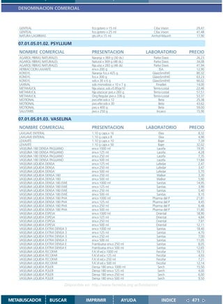 DENOMINACION COMERCIAL



    GENTEAL                                   fco.gotero x 15 ml               Ciba Vision      29,47
    GENTEAL                                   fco.gotero x 25 ml               Ciba Vision      41,48
    NATURA LAGRIMAS                           gts.oft.x 15 ml                 Amhof-Mauriñ      17,90

   07.01.05.01.02. PSYLLIUM
    NOMBRE COMERCIAL                          PRESENTACION                 LABORATORIO        PRECIO
    AGAROL FIBRAS NATURALES                   Naranja x 369 g (30 ds.)          Parke Davis     26,23
    AGAROL FIBRAS NATURALES                   Natural x 369 g (48 ds.)          Parke Davis     34,08
    AGAROL FIBRAS NATURALES                   Nja.s/az.x 283 g (48 ds)          Parke Davis     41,94
    HERBACCION LAXANTE                        env.x 200 g                            ISA        12,90
    KONSYL                                    Naranja fco.x 425 g              GlaxoSmithKl     80,32
    KONSYL                                    fco.x 300 g                      GlaxoSmithKl     63,23
    KONSYL                                    sob.x 30 x 6 g                   GlaxoSmithKl     66,02
    LAXIVAL                                   sob.monodosis x 10 x 7 g            Finadiet      14,00
    METAMUCIL                                 Nja.s/azúc.sob.x5.85gx10         Temis-Lostal     22,46
    METAMUCIL                                 Nja.s/azúcar pvo.x 283 g         Temis-Lostal     57,51
    METAMUCIL                                 Orig.Regular pvo.x 336 g         Temis-Lostal     53,37
    MOTIONAL                                  pvo.efer.sob.x 12                     Beta        25,38
    MOTIONAL                                  pvo.efer.sob.x 30                     Beta        43,62
    MOTIONAL                                  pvo.x 400 g                           Beta        59,00
    SALUTARIS                                 pvo.x 250 g                         Incaico       15,90

   07.01.05.01.03. VASELINA
    NOMBRE COMERCIAL                          PRESENTACION                 LABORATORIO        PRECIO
    LAXUAVE ENTERAL                           1.10 g caps.x 16                     Elea          8,32
    LAXUAVE ENTERAL                           1.10 g caps.x 8                      Elea          4,90
    LEXAVITE                                  1.10 g caps.x 10                     Bajer         7,39
    LEXAVITE                                  1.10 g caps.x 50                     Bajer        32,02
    VASELINA 180 DENSA PAGLIANO               env.x 1000 ml                       Lacefa        19,95
    VASELINA 180 DENSA PAGLIANO               env.x 125 ml                        Lacefa         4,28
    VASELINA 180 DENSA PAGLIANO               env.x 250 ml                        Lacefa         7,35
    VASELINA 180 DENSA PAGLIANO               env.x 500 ml                        Lacefa        11,84
    VASELINA LIQUIDA DENSA                    env.x 125 ml                       Lafedar         2,47
    VASELINA LIQUIDA DENSA                    env.x 250 ml                       Lafedar         3,47
    VASELINA LIQUIDA DENSA                    env.x 500 ml                       Lafedar         5,70
    VASELINA LIQUIDA DENSA 180                env.x 250 ml                        Walker         3,30
    VASELINA LIQUIDA DENSA 180                env.x 500 ml                        Walker         5,90
    VASELINA LIQUIDA DENSA 180 EWE            env.x 1000 ml                      Sanitas        14,95
    VASELINA LIQUIDA DENSA 180 EWE            env.x 125 ml                       Sanitas         3,90
    VASELINA LIQUIDA DENSA 180 EWE            env.x 250 ml                       Sanitas         5,40
    VASELINA LIQUIDA DENSA 180 EWE            env.x 500 ml                       Sanitas         9,10
    VASELINA LIQUIDA DENSA 180 PHA            env.x 1000 ml                    Pharma del P     21,81
    VASELINA LIQUIDA DENSA 180 PHA            env.x 125 ml                     Pharma del P      4,45
    VASELINA LIQUIDA DENSA 180 PHA            env.x 250 ml                     Pharma del P      6,48
    VASELINA LIQUIDA DENSA 180 PHA            env.x 500 ml                     Pharma del P     11,80
    VASELINA LIQUIDA ESPESA                   env.x 1000 ml                      Oriental       18,90
    VASELINA LIQUIDA ESPESA                   env.x 125 ml                       Oriental        4,84
    VASELINA LIQUIDA ESPESA                   env.x 250 ml                       Oriental        7,81
    VASELINA LIQUIDA ESPESA                   env.x 500 ml                       Oriental       12,11
    VASELINA LIQUIDA EXTRA DENSA 3            env.x 1000 ml                      Sanitas        18,40
    VASELINA LIQUIDA EXTRA DENSA 3            env.x 125 ml                       Sanitas         4,70
    VASELINA LIQUIDA EXTRA DENSA 3            env.x 250 ml                       Sanitas         7,00
    VASELINA LIQUIDA EXTRA DENSA 3            env.x 500 ml                       Sanitas        11,05
    VASELINA LIQUIDA EXTRA DENSA E            Frambuesa env.x 250 ml             Sanitas         8,05
    VASELINA LIQUIDA EXTRA DENSA E            Frambuesa env.x 500 ml             Sanitas        12,65
    VASELINA LIQUIDA FECOFAR                  F.A.VI ed.x 1000 ml                Fecofar        19,73
    VASELINA LIQUIDA FECOFAR                  F.A.VI ed.x 125 ml                 Fecofar         4,93
    VASELINA LIQUIDA FECOFAR                  F.A.VI ed.x 250 ml                 Fecofar         7,21
    VASELINA LIQUIDA FECOFAR                  F.A.VI ed.x 500 ml                 Fecofar        12,14
    VASELINA LIQUIDA PÜLER                    Densa 180 env.x 1000 ml             Serch         15,50
    VASELINA LIQUIDA PÜLER                    Densa 180 env.x 125 ml              Serch          4,00
    VASELINA LIQUIDA PÜLER                    Densa 180 env.x 250 ml              Serch          6,00
    VASELINA LIQUIDA PÜLER                    Densa 180 env.x 500 ml              Serch          9,50

                                Disponible en: http://www.femeba.org.ar/fundacion/


METABUSCADOR          BUSCAR               IMPRIMIR                AYUDA             INDICE    471
 