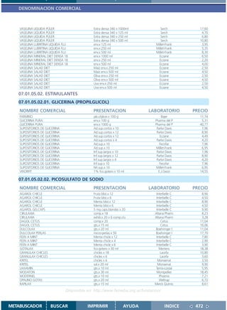 DENOMINACION COMERCIAL



    VASELINA LIQUIDA PÜLER                    Extra densa 340 x 1000ml            Serch          17,60
    VASELINA LIQUIDA PÜLER                    Extra densa 340 x 125 ml            Serch           4,70
    VASELINA LIQUIDA PÜLER                    Extra densa 340 x 250 ml            Serch           6,80
    VASELINA LIQUIDA PÜLER                    Extra densa 340 x 500 ml            Serch          10,80
    VASELINA LUBRITINA LIQUIDA FLU            env.x 125 ml                     Millet-Frank       3,95
    VASELINA LUBRITINA LIQUIDA FLU            env.x 250 ml                     Millet-Frank       5,35
    VASELINA LUBRITINA LIQUIDA FLU            env.x 500 ml                     Millet-Frank       8,30
    VASELINA MINERAL DIET DENSA 18            env.x 1000 ml                      Eczane           6,50
    VASELINA MINERAL DIET DENSA 18            env.x 250 ml                       Eczane           2,20
    VASELINA MINERAL DIET DENSA 18            env.x 500 ml                       Eczane           4,00
    VASELINA SALAD DIET                       Maíz env.x 250 ml                  Eczane           2,50
    VASELINA SALAD DIET                       Maíz env.x 500 ml                  Eczane           4,50
    VASELINA SALAD DIET                       Oliva env.x 250 ml                 Eczane           2,50
    VASELINA SALAD DIET                       Oliva env.x 500 ml                 Eczane           4,50
    VASELINA SALAD DIET                       Uva env.x 250 ml                   Eczane           2,50
    VASELINA SALAD DIET                       Uva env.x 500 ml                   Eczane           4,50
   07.01.05.02. ESTIMULANTES
   07.01.05.02.01. GLICERINA (PROPILGLICOL)
    NOMBRE COMERCIAL                          PRESENTACION                 LABORATORIO         PRECIO
    FARMINO                                   jab.c/glicer.x 100 g                  Bajer        11,74
    GLICERINA PURA                            env.x 100 g                      Pharma del P       5,31
    GLICERINA PURA                            env.x 1000 g                     Pharma del P      40,77
    SUPOSITORIOS DE GLICERINA                 Ad.sup.cortos x 10                Parke Davis       7,96
    SUPOSITORIOS DE GLICERINA                 Ad.sup.cortos x 12                Parke Davis       8,90
    SUPOSITORIOS DE GLICERINA                 Ad.sup.cortos x 12                  Eczane          4,49
    SUPOSITORIOS DE GLICERINA                 Ad.sup.cortos x 4                 Parke Davis       4,20
    SUPOSITORIOS DE GLICERINA                 Ad.sup.x 10                         Fecofar         7,96
    SUPOSITORIOS DE GLICERINA                 Ad.sup.x 10                       Millet-Frank      6,95
    SUPOSITORIOS DE GLICERINA                 Inf.sup.largos x 10               Parke Davis       7,96
    SUPOSITORIOS DE GLICERINA                 Inf.sup.largos x 12               Parke Davis       8,90
    SUPOSITORIOS DE GLICERINA                 Inf.sup.largos x 4                Parke Davis       4,20
    SUPOSITORIOS DE GLICERINA                 Inf.sup.x 10                        Fecofar         7,96
    SUPOSITORIOS DE GLICERINA                 Nñ.sup.x 10                       Millet-Frank      6,95
    VIXORFIT                                  1% fco.gotero x 10 ml              E.J.Gezzi       14,55

   07.01.05.02.02. PICOSULFATO DE SODIO
    NOMBRE COMERCIAL                          PRESENTACION                 LABORATORIO         PRECIO
    AGAROL CHICLE                             Fruta blist.x 12                 Interbelle C       8,90
    AGAROL CHICLE                             Fruta blist.x 6                  Interbelle C       4,50
    AGAROL CHICLE                             Menta blist.x 12                 Interbelle C       8,90
    AGAROL CHICLE                             Menta blist.x 6                  Interbelle C       4,50
    AGAROL GELCAPS                            5 mg caps.blandas x 20           Interbelle C       9,90
    CIRULAXIA                                 comp.x 18                       Altana Pharm        8,23
    CIRULAXIA                                 exhib.x 20 x 6 comp.c/u         Altana Pharm        3,28
    DAGOL CETUS                               comp.x 20                           Cetus          11,04
    DAGOL CETUS                               gts.x 15 ml                         Cetus          10,06
    DULCOLAX                                  gts.x 20 ml                     Boehringer I       11,04
    DULCOLAX PERLAS                           micro-perlas x 50               Boehringer I       17,70
    FEEN A MINT                               Menta chicle x 12                Interbelle C       7,80
    FEEN A MINT                               Menta chicle x 4                 Interbelle C       2,90
    FEEN A MINT                               Menta chicle x 6                 Interbelle C       3,90
    GOTALAX                                   fco.gotero x 30 ml                 Mertens         18,38
    GRANULAX CHICLES                          chicles x 18                        Lacefa         10,80
    GRANULAX CHICLES                          chicles x 6                         Lacefa          3,60
    KRITEL                                    chicles x 6                       Monserrat         3,50
    KRITEL                                    sol.x 20 ml                       Monserrat         9,90
    LAXAMIN                                   gts.x 10 ml                      Temis-Lostal       5,95
    MODATON                                   gts.x 30 ml                      Montpellier       18,45
    MODERNEL                                  gts.x 10 ml                        Phoenix          7,21
    OPALINO GOTAS                             gts.x 20 ml                        Weltrap          6,72
    RAPILAX                                   gts.x 15 ml                     Merck Químic        8,61

                                Disponible en: http://www.femeba.org.ar/fundacion/


METABUSCADOR           BUSCAR              IMPRIMIR                AYUDA             INDICE     472
 