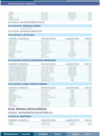 DENOMINACION COMERCIAL



    RAPILAX                                      gts.x 30 ml                      Merck Químic     17,59
    RAPILAX                                      gts.x 50 ml                      Merck Químic     28,67
    TRALI                                        gts.x 30 ml                      Pharmacia Ar     19,43
    VERILAX                                      gts.x 30 ml                      Microsules B     14,21
    YODOLIN FERRIER                              gts.x 30 ml                          Hexa         10,50
   07.01.05.03. ABLANDADORES FECALES
   07.01.05.03.01. VASELINA LÍQUIDA
                      (Ver 07.01.05.01.03. )
   07.01.05.04. LAXANTES OSMÓTICOS
   07.01.05.04.01. LACTULOSA
    NOMBRE COMERCIAL                             PRESENTACION                   LABORATORIO      PRECIO
    GENOCOLAN                                    jbe.x 120 ml                       Craveri        16,31
    GENOCOLAN                                    jbe.x 250 ml                       Craveri        26,62
    LACTULON                                     10 g sob.x 16                       Lazar         29,83
    LACTULON                                     10 g sob.x 8                        Lazar         18,22
    LACTULON                                     jbe.x 120 ml                        Lazar         16,40
    LACTULON                                     jbe.x 250 ml                        Lazar         26,67
    LACTULOSA AUSTRAL                            65% sol.x 250 ml                   Austral        22,80
    MEDIXIN                                      jbe.x 200 ml                     Merck Químic     14,90
    MEDIXIN                                      sob.x 8                          Merck Químic     12,40
    TENUALAX                                     jbe.x 120 ml                        Bagó          17,33

   07.01.05.04.02. SALES DE MAGNESIO (HIDRÓXIDO)
    NOMBRE COMERCIAL                             PRESENTACION                   LABORATORIO      PRECIO
    LECHE DE MAGNESIA PHILLIPS                   Cereza susp.x 120 ml             GlaxoSmithKl      8,43
    LECHE DE MAGNESIA PHILLIPS                   Cereza susp.x 360 ml             GlaxoSmithKl     15,36
    LECHE DE MAGNESIA PHILLIPS                   Menta susp.x 120 ml              GlaxoSmithKl      8,43
    LECHE DE MAGNESIA PHILLIPS                   Menta susp.x 360 ml              GlaxoSmithKl     15,36
    LECHE DE MAGNESIA PHILLIPS                   susp.x 120 ml                    GlaxoSmithKl      8,43
    LECHE DE MAGNESIA PHILLIPS                   susp.x 360 ml                    GlaxoSmithKl     15,36
    MAGNESIA SAN PELLEGRINO                      Limón sob.x 9 g                      Welt          1,83
    MAGNESIA SAN PELLEGRINO                      Mandarina fco.x 90 g                 Welt         11,75
    MAGNESIA SAN PELLEGRINO                      Mandarina sob.x 15 g                 Welt          4,65

   07.01.05.04.03. SODIO FOSFATO (ENEMA)
    NOMBRE COMERCIAL                             PRESENTACION                   LABORATORIO      PRECIO
    CRONOMAX                                     sol.oral x 45 ml                    Gador         21,67
    DICOFAN                                      sol.x 45 ml                         Rivero        26,62
    ENEMOL                                       sol.x 135 ml                        Gador          8,65
    FOSFO-ADITAL                                 sol.oral x 45 ml                    Gobbi         25,67
    FOSFO-ADITAL ENEMA                           sol.x 135 ml+enema des.             Gobbi          7,99
    FOSFO-DOM                                    env.x 45 ml                      Domínguez        24,39
    RHONEMA                                      sol.x 120 ml                       Elvetium        6,65
    SILAXA                                       sol.oral x 45 ml                 Temis-Lostal     30,32
    TEKFEMA                                      env.x 135 ml                        Rivero         7,03
    FLEET ENEMA                                  env.x 133 ml                       Raymos          6,05

   07.02. DROGAS ANTIULCEROSAS
   07.02.01. ANTAGONISTAS RECEPTORES H2
   07.02.01.01. RANITIDINA
    NOMBRE COMERCIAL                             PRESENTACION                   LABORATORIO      PRECIO
    ACIDEX                                       comp.rec.x 20                      Ivax Arg.      12,76
    ACIDEX                                       comp.rec.x 50                      Ivax Arg.      29,34

                                   Disponible en: http://www.femeba.org.ar/fundacion/


METABUSCADOR             BUSCAR                IMPRIMIR                 AYUDA           INDICE    473
 