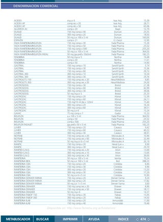 DENOMINACION COMERCIAL



    ACIDEX                                    iny.a.x 6                          Ivax Arg.      15,39
    ACIDEX AP                                 comp.rec.x 20                      Ivax Arg.      28,71
    ACIDEX AP                                 comp.rec.x 50                      Ivax Arg.      65,06
    ALUDROX AC                                comp.x 20                             Bagó        12,79
    DUALID                                    150 mg comp.x 40                    Duncan        25,55
    DUALID                                    300 mg comp.x 20                    Duncan        18,50
    DUALID                                    50 mg a.x 100 x 5 ml                Duncan       160,00
    ESPAVEN                                   comp.x 21                          E.J.Gezzi      12,95
    FADA RANITIDINA/INSUFLEN                  150 mg comp.x 30                Fada Pharma       15,30
    FADA RANITIDINA/INSUFLEN                  150 mg comp.x 50                Fada Pharma       25,52
    FADA RANITIDINA/INSUFLEN                  150 mg comp.x 500               Fada Pharma      255,20
    FADA RANITIDINA/INSUFLEN                  50 mg a.x 100 x 5 ml            Fada Pharma      364,50
    FADA RANITIDINA/INSUFLEN FADAJ            50 mg jga.prell.x 50x5ml        Fada Pharma      182,25
    FENDIBINA                                 50 mg iny.a.x 5                     Northia       19,48
    FENDIBINA                                 comp.x 20                           Northia       11,01
    FENDIBINA                                 comp.x 50                           Northia       14,90
    GASTRIAL                                  150 mg comp.x 10                 Sanofi-Synth      5,74
    GASTRIAL                                  150 mg comp.x 30                 Sanofi-Synth     15,36
    GASTRIAL                                  150 mg comp.x 60                 Sanofi-Synth     29,72
    GASTRIAL 300                              300 mg comp.x 10                 Sanofi-Synth     10,34
    GASTRIAL 300                              300 mg comp.x 30                 Sanofi-Synth     29,76
    GASTROLETS 150                            150 mg comp.rec.x 20            Hexa-Medinov       9,85
    GASTROLETS 300                            300 mg comp.rec.x 20            Hexa-Medinov      24,30
    GASTROSEDOL                               150 mg comp.x 30                     Bristol      21,38
    GASTROSEDOL                               150 mg comp.x 60                     Bristol      42,99
    GASTROSEDOL                               300 mg comp.x 30                     Bristol      39,06
    GASTROSEDOL                               50 mg iny.a.x 5                      Bristol      25,33
    GASTROZAC                                 150 mg comp.x 20                     Klonal       12,39
    GASTROZAC                                 150 mg comp.x 60                     Klonal       24,11
    GASTROZAC                                 150 mg/10 ml jbe.x 120ml             Klonal       15,40
    GASTROZAC                                 300 mg comp.x 20                     Klonal       16,34
    GASTROZAC                                 300 mg comp.x 60                     Klonal       39,51
    GASTROZAC                                 50 mg a.x 6                          Klonal       15,24
    GAVAC                                     75 mg comp.x 7                       Gador        15,33
    INSUFLEN                                  a.x 100 x 5 ml                  Fada Pharma      364,50
    INSUFLEN                                  comp.x 50                       Fada Pharma       25,52
    INSUFLEN                                  comp.x 500                      Fada Pharma      255,20
    INSUFLEN FADAJET                          jga.prell.x 50 x 5 ml           Fada Pharma      182,25
    LUVIER                                    150 mg comp.x 20                    Casasco        9,42
    LUVIER                                    150 mg comp.x 60                    Casasco       40,22
    LUVIER                                    300 mg comp.x 30                    Casasco       38,91
    NOTRAB                                    150 mg comp.rec.x 20             Microsules A     10,90
    NOTRAB                                    150 mg comp.rec.x 60             Microsules A     32,49
    NOTRAB                                    50 mg iny.a.x 6 x 5 ml           Microsules A     20,19
    RANITIC                                   150 mg comp.x 20                 Hexal (Lan.+      9,90
    RANITIC                                   300 mg comp.x 30                 Hexal (Lan.+     29,70
    RANITIDI G.N.O.                           150 mg comp.rec.x 20                 Arion        13,00
    RANITIDI G.N.O.                           300 mg comp.rec.x 10                 Arion        13,00
    RANITIDI G.N.O.                           300 mg comp.rec.x 30                 Arion        39,00
    RANITIDINA                                50 mg a.x 100 x 5 ml                Veinfar       70,24
    RANITIDINA BIOL                           50 mg a.x 100 x 5 ml                   Biol      288,33
    RANITIDINA CBA                            150 mg comp.x 20                   Córdoba         6,90
    RANITIDINA CBA                            150 mg comp.x 30                   Córdoba         9,90
    RANITIDINA CBA                            300 mg comp.x 20                   Córdoba        13,20
    RANITIDINA CBA                            300 mg comp.x 30                   Córdoba        17,20
    RANITIDINA CBA                            50 mg a.x 6 x 5 ml                 Córdoba        10,90
    RANITIDINA DENVER FARMA                   150 mg comp.x 20                Denver Farma       9,24
    RANITIDINA DENVER FARMA                   300 mg comp.x 20                Denver Farma      17,82
    RANITIDINA DENVER FARMA                   50 mg a.x 1 x 5 ml              Denver Farma       3,60
    RANITIDINA DRAWER                         150 mg comp.rec.x 20                Drawer         8,90
    RANITIDINA DRAWER                         150 mg comp.rec.x 50                Drawer        18,17
    RANITIDINA DRAWER                         50 mg iny.x 6                       Drawer        14,37
    RANITIDINA FABOP 150                      150 mg comp.x 30                     Fabop        15,95
    RANITIDINA FABOP 300                      300 mg comp.x 20                     Fabop        14,50
    RANITIDINA ILAB                           150 mg comp.x 20                  Inmunolab       11,00
    RANITIDINA ILAB                           150 mg comp.x 40                  Inmunolab       19,46

                                Disponible en: http://www.femeba.org.ar/fundacion/


METABUSCADOR           BUSCAR              IMPRIMIR              AYUDA               INDICE   474
 