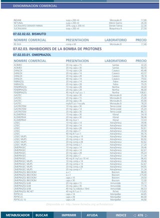 DENOMINACION COMERCIAL



    INDANE                                  susp.x 200 ml                   Microsules B       17,00
    NETUNAL                                 susp.x 200 ml                   Merck Químic       26,30
    SUCRALFATO DENVER FARMA                 20% susp.x 200 ml               Denver Farma       22,30
    SUCRALMAX                               susp.x 200 ml                   Bioquímica A       27,50

   07.02.02.02. BISMUTO
    NOMBRE COMERCIAL                        PRESENTACION                 LABORATORIO        PRECIO
    RE DUX                                  comp.x 60                        Microsules B      17,40

   07.02.03. INHIBIDORES DE LA BOMBA DE PROTONES
   07.02.03.01. OMEPRAZOL
    NOMBRE COMERCIAL                        PRESENTACION                 LABORATORIO        PRECIO
    ACIMED                                  20 mg caps.x 15                     Sanitas        32,20
    ACIMED                                  20 mg caps.x 30                     Sanitas        60,55
    DANLOX                                  10 mg caps.x 28                     Casasco        40,48
    DANLOX                                  20 mg caps.x 14                     Casasco        43,37
    DANLOX                                  20 mg caps.x 28                     Casasco        78,18
    DANLOX                                  40 mg caps.x 14                     Casasco        79,02
    FABRAZOL                                20 mg caps.x 14                      Fabra         44,44
    FABRAZOL                                20 mg caps.x 28                      Fabra         79,35
    FENDIPRAZOL                             10 mg caps.x 28                     Northia        30,00
    FENDIPRAZOL                             20 mg caps.x 28                     Northia        46,00
    FENDIPRAZOL                             40 mg IV iny.f.a.x. 1               Northia       108,61
    GASTEC                                  10 mg caps.x 30                  Microsules B      25,00
    GASTEC                                  20 mg caps.x 15                  Microsules B      25,00
    GASTEC                                  20 mg caps.x 30                  Microsules B      45,00
    GASTEC                                  iny.liof.f.a.x 1+a.solv.         Microsules B      78,20
    GASTROTEM                               10 mg caps.x 30                  Temis-Lostal      43,84
    GASTROTEM                               20 mg caps.x 14                  Temis-Lostal      35,20
    GASTROTEM                               20 mg caps.x 30                  Temis-Lostal      86,72
    KLOMEPRAX                               10 mg caps.x 30                      Klonal        34,18
    KLOMEPRAX                               20 mg caps.x 30                      Klonal        58,46
    KLOMEPRAX                               40 mg iny.x 1                        Klonal        72,03
    LOSEC                                   10 mg caps.x 14                  AstraZeneca       39,46
    LOSEC                                   20 mg caps.x 14                  AstraZeneca       60,90
    LOSEC                                   20 mg caps.x 28                  AstraZeneca       92,61
    LOSEC                                   20 mg caps.x 7                   AstraZeneca       39,58
    LOSEC                                   40 mg IV f.a.x 1                 AstraZeneca       90,76
    LOSEC MUPS                              10 mg comp.x 14                  AstraZeneca       39,46
    LOSEC MUPS                              20 mg comp.x 14                  AstraZeneca       60,92
    LOSEC MUPS                              20 mg comp.x 28                  AstraZeneca       92,62
    LOSEC MUPS                              20 mg comp.x 7                   AstraZeneca       27,20
    OMEPRASEC                               10 mg caps.x 14                  AstraZeneca       39,46
    OMEPRASEC                               20 mg caps.x 14                  AstraZeneca       62,67
    OMEPRASEC                               20 mg caps.x 28                  AstraZeneca       95,24
    OMEPRASEC                               20 mg caps.x 7                   AstraZeneca       31,34
    OMEPRASEC                               40 mg IV iny.f.a.x 10 ml         AstraZeneca       96,43
    OMEPRASEC MUPS                          10 mg comp.x 14                  AstraZeneca       39,46
    OMEPRASEC MUPS                          20 mg comp.x 14                  AstraZeneca       62,67
    OMEPRASEC MUPS                          20 mg comp.x 28                  AstraZeneca       94,05
    OMEPRASEC MUPS                          20 mg comp.x 7                   AstraZeneca       31,34
    OMEPRAZOL BIOCROM                       a.x 1                               Biocrom        98,00
    OMEPRAZOL BIOCROM                       a.x 3                               Biocrom       275,00
    OMEPRAZOL BIOCROM                       caps.x 10                           Biocrom        29,50
    OMEPRAZOL BIOCROM                       caps.x 30                           Biocrom        72,00
    OMEPRAZOL ILAB                          20 mg caps.x 15                   Inmunolab        39,77
    OMEPRAZOL ILAB                          20 mg caps.x 30                   Inmunolab        77,76
    OMEPRAZOL ILAB                          40 mg f.a.+disolv.x 10ml          Inmunolab        66,53
    OMEPRAZOL RICHET                        40 mg IV f.a.x 1                     Richet       115,65
    PEPTICUS                                caps.x 14                        Montpellier       44,85
    PEPTICUS                                caps.x 28                        Montpellier       80,00
    PEPTICUS 10                             caps.x 28                        Montpellier       44,90

                              Disponible en: http://www.femeba.org.ar/fundacion/


METABUSCADOR         BUSCAR              IMPRIMIR                AYUDA             INDICE    476
 