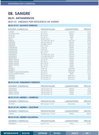 DENOMINACION COMERCIAL




   08. SANGRE
   08.01. ANTIANÉMICOS
   08.01.01. ANEMIAS POR DEFICIENCIA DE HIERRO
   08.01.01.01. SULFATO FERROSO
   NOMBRE COMERCIAL                           PRESENTACION                 LABORATORIO        PRECIO
    EUROFER                                   sol.x 20 ml                       Euroderm         15,76
    FACTOFER GOTAS                            gts.x 20 ml                        Raymos          16,20
    FER IN SOL                                jbe.x 120 ml                         Bristol       16,41
    FER IN SOL                                sol.x 20 ml                          Bristol       16,90
    FERLEA                                    sol.oral x 30 ml                      Elea         14,95
    FERRICOL                                  125 mg/ml gts.x 30 ml             Richmond         33,60
    FERROMAS                                  200 mg comp.x 20                   Mertens         11,22
    FERROMAS                                  fco.gotero x 20 ml                 Mertens         16,65
    FERROMAS                                  jbe.x 120 ml                       Mertens         13,15
    FERROMETION                               comp.x 20                           Northia         8,00
    FERROMETION                               comp.x 60                           Northia        22,00
    FERROMETION                               gts.x 100 ml                        Northia        34,09
    FERROMETION                               gts.x 45 ml                         Northia        22,00
    HEMOFERROL                                125 mg/ml gts.x 20 ml              Sintesina       12,79
    HEMOFERROL                                125 mg/ml gts.x 45 ml              Sintesina       25,95
    HEMOFERROL                                2.625 g jbe.x 100 ml               Sintesina       28,74
    HIERRO LAFEDAR                            gts.x 20 ml                         Lafedar        13,90
    HIERRO LAFEDAR                            gts.x 45 ml                         Lafedar        20,50
    HIERRO LAFEDAR                            jbe.x 100 ml                        Lafedar        19,85
    HIERRO LAFEDAR                            jbe.x 120 ml                        Lafedar        22,90
    IBEROL                                    gts.x 45 ml                         Abbott         16,75
    SIDERBLUT                                 comp.x 30                         Disprovent       18,07
    SIDERBLUT                                 comp.x 60                         Disprovent       32,53
    SIDERBLUT SOLUCION PEDIATRICA             sol.x 20 ml                       Disprovent       12,11
    SULFATO FERROSO RICHET                    gts.x 20 ml                          Richet        17,06
    VITAFERRO                                 100 mg caps.x 20                 Hexal (Lan.+       9,91
    VITAFERRO                                 50 mg caps.x 10                  Hexal (Lan.+       4,90
    VITAFERRO                                 50 mg caps.x 20                  Hexal (Lan.+       8,60

   08.01.01.02. FUMARATO FERROSO
    NOMBRE COMERCIAL                          PRESENTACION                 LABORATORIO        PRECIO
    HEMOFERROL                                100 mg comp.x 20                  Sintesina         6,55
    HEMOFERROL                                330 mg comp.x 20                  Sintesina        10,26
    HIERRO LAFEDAR                            100 mg comp.x 30                   Lafedar         11,85
    HIERRO LAFEDAR                            330 mg comp.x 30                   Lafedar         25,70

   08.01.01.03. HIERRO + SORBITOL
    NOMBRE COMERCIAL                          PRESENTACION                 LABORATORIO        PRECIO
    YECTAFER                                  600 mg amp x 10 2ml              Astra Zeneca      86,15

   08.01.01.04. HIERRO + DEXTRAN
    NOMBRE COMERCIAL                          PRESENTACION                 LABORATORIO        PRECIO
    FEXIRON                                   50mg/ml amp. X 10 2ml              RIVERO         208,49

   08.01.01.05. HIERRO SACAROSA
    NOMBRE COMERCIAL                          PRESENTACION                 LABORATORIO        PRECIO
    FERRAMIN IV                               amp.x5 x 5ml                       Altana          51,02

                                Disponible en: http://www.femeba.org.ar/fundacion/


METABUSCADOR           BUSCAR              IMPRIMIR               AYUDA              INDICE    480
 