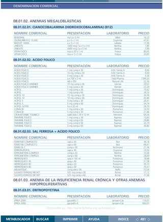 DENOMINACION COMERCIAL



   08.01.02. ANEMIAS MEGALOBLÁSTICAS
   08.01.02.01. CIANOCOBALAMINA (HIDROXOCOBALAMINA) (B12)
    NOMBRE COMERCIAL                       PRESENTACION                  LABORATORIO       PRECIO
    BENZORAL                               iny.f.a.x 5 ml                      Billiet        16,23
    LISONEURIN B12 10.000                  a.x 6 x 1 ml                      Dupomar          47,61
    REEDVIT 10000                          a.x 3 x 1 ml                       Lafedar         17,90
    UNIDOTE                                1000 mcg f.a.x 5 x 1ml             Northia          1,89
    UNIDOTE                                5000 mcg f.a.x 5 ml                Northia          1,89
    VITAM DOCE                             iny.a.x 20 x 1 ml                   Frasca         80,05
    VITAM DOCE                             iny.a.x 5 x 1 ml                    Frasca         20,05

   08.01.02.02. ACIDO FOLICO
    NOMBRE COMERCIAL                       PRESENTACION                  LABORATORIO       PRECIO
    ACIDO FOLICO                           1 mg comp.x 30                  A.M. Farma A        8,66
    ACIDO FOLICO                           10 mg comp.x 30                 A.M. Farma A        9,60
    ACIDO FOLICO                           5 mg comp.x 30                  A.M. Farma A        9,30
    ACIDO FOLICO                           a.x 100 x 2 ml                  Fada Pharma      1399,20
    ACIDO FOLICO                           tab.x 250                        Natural Life      22,30
    ACIDO FOLICO VANNIER                   10 mg comp.x 30                    Vannier         29,67
    ACIDO FOLICO VANNIER                   5 mg comp.x 30                     Vannier         22,24
    ACIFOL                                 1 mg comp.x 30                   Domínguez         15,62
    ACIFOL                                 1 mg comp.x 60                   Domínguez         26,53
    ACIFOL 10                              10 mg comp.x 30                  Domínguez         26,94
    ACIFOL 10                              10 mg comp.x 60                  Domínguez         45,86
    ACIFOL 5                               5 mg comp.x 30                   Domínguez         20,41
    ACIFOL 5                               5 mg comp.x 60                   Domínguez         34,74
    ACIFOL GOTAS                           fco.x 20 ml                      Domínguez         28,75
    CONACID                                1 mg comp.x 30                    Purissimus       10,53
    CONACID                                5 mg comp.x 30                    Purissimus       21,46
    CROMATONBIC FOLINICO                   viales beb.x 30 x 12 ml            Menarini        64,34
    TANVIMIL FOLICO                        1 mg comp.x 30                     Raymos          15,60
    TANVIMIL FOLICO                        1 mg comp.x 60                     Raymos          29,80
    TANVIMIL FOLICO                        5 mg comp.x 30                     Raymos          20,70
    TANVIMIL FOLICO                        5 mg comp.x 60                     Raymos          39,80

   08.01.02.03. SAL FERROSA + ACIDO FOLICO
    NOMBRE COMERCIAL                       PRESENTACION                  LABORATORIO       PRECIO
    FERRETAB COMPUESTO                     caps.x 30                             Biol         39,18
    FERRETAB COMPUESTO                     caps.x 60                             Biol         69,41
    FERRICOL C                             comp.x 30                         Richmond         27,36
    FERRODUPOFOL                           caps.x 30                         Dupomar          19,50
    FERROMETION COMPLEX                    comp.x 20                          Northia         10,00
    FERROMETION COMPLEX                    comp.x 60                          Northia         28,00
    HIERROQUICK                            susp.x 100 ml                     Purissimus       18,68
    HIERROQUICK 40                         grag.x 40                         Purissimus       31,58
    HIERROQUICK 80                         grag.x 20                         Purissimus       39,15
    HIERROQUICK 80                         grag.x 40                         Purissimus       70,47
    KIRUM FOLIC                            comp.efer.x 30                       Raffo         53,54
    SULFATO FERROSO RICHET                 525 mg comp.x 30                    Richet         17,72
    SULFATO FERROSO RICHET                 525 mg comp.x 60                    Richet         31,96

   08.01.03. ANEMIA DE LA INSUFICIENCIA RENAL CRÓNICA Y OTRAS ANEMIAS
             HIPOPROLIFERATIVAS
   08.01.03.01. ERITROPOYETINA
    NOMBRE COMERCIAL                       PRESENTACION                  LABORATORIO       PRECIO
    EPREX 2000                             jga.prell.x 1                    Janssen-Cila     110,01
    EPREX 2000                             jga.prell.x 6                    Janssen-Cila     660,01

                             Disponible en: http://www.femeba.org.ar/fundacion/


METABUSCADOR           BUSCAR           IMPRIMIR                 AYUDA            INDICE    481
 