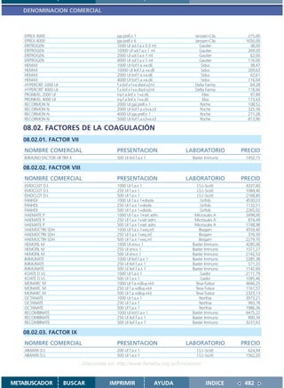 DENOMINACION COMERCIAL



    EPREX 4000                              jga.prell.x 1                    Janssen-Cila       275,00
    EPREX 4000                              jga.prell.x 6                    Janssen-Cila      1650,00
    ERITROGEN                               1000 UI sol.f.a.x 0.5 ml           Gautier           38,00
    ERITROGEN                               10000 UI sol.f.a.x 1 ml            Gautier          269,00
    ERITROGEN                               2000 UI sol.f.a.x 1 ml             Gautier           62,00
    ERITROGEN                               4000 UI sol.f.a.x 1 ml             Gautier          116,00
    HEMAX                                   1000 UI liof.f.a.+a.dil.            Sidus            38,47
    HEMAX                                   10000 UI liof.f.a.+a.dil            Sidus           269,63
    HEMAX                                   2000 UI liof.f.a.+a.dil.            Sidus            62,61
    HEMAX                                   4000 UI liof.f.a.+a.dil.            Sidus           116,04
    HYPERCRIT 2000 UI                       f.a.liof.x1+a.disol.x2ml         Delta Farma         64,28
    HYPERCRIT 4000 UI                       f.a.liof.x1+a.disol.x2ml         Delta Farma        118,66
    PRONIVEL 2000 UI                        iny.f.a.liof.x 1+a.dil.              Elea            97,89
    PRONIVEL 4000 UI                        iny.f.a.liof.x 1+a.dil.              Elea           173,43
    RECORMON N                              2000 UI jga.prell.x 1               Roche           108,52
    RECORMON N                              2000 UI liof.f.a.x3+a.x3            Roche           325,58
    RECORMON N                              4000 UI jga.prell.x 1               Roche           271,28
    RECORMON N                              5000 UI liof.f.a.x3+a.x3            Roche           813,90

   08.02. FACTORES DE LA COAGULACIÓN
   08.02.01. FACTOR VII
    NOMBRE COMERCIAL                        PRESENTACION                  LABORATORIO         PRECIO
    IMMUNO FACTOR VII TIM 4                 500 UI liof.f.a.x 1             Baxter Immuno      1452,15

   08.02.02. FACTOR VIII.
    NOMBRE COMERCIAL                        PRESENTACION                  LABORATORIO         PRECIO
    EMOCLOT D.I.                            1000 UI f.a.x 1                    I.S.I.-Scott    4337,60
    EMOCLOT D.I.                            250 UI f.a.x 1                     I.S.I.-Scott    1084,40
    EMOCLOT D.I.                            500 UI f.a.x 1                     I.S.I.-Scott    2168,80
    FANHDI                                  1000 UI f.a.x 1+disolv.              Grifols       4530,03
    FANHDI                                  250 UI f.a.x 1+disolv.               Grifols       1132,51
    FANHDI                                  500 UI f.a.x 1+disolv.               Grifols       2265,02
    HAEMATE P                               1000 UI f.a.x 1+set adm.         Microsules A      3498,00
    HAEMATE P                               250 UI f.a.x 1+set adm.          Microsules A       874,49
    HAEMATE P                               500 UI f.a.x 1+set adm.          Microsules A      1748,98
    HAEMOCTIN SDH                           1000 UI f.a.x 1+eq.inf.              Biogam        4559,40
    HAEMOCTIN SDH                           250 UI f.a.x 1+eq.inf.               Biogam         376,50
    HAEMOCTIN SDH                           500 UI f.a.x 1+eq.inf.               Biogam        2279,70
    HEMOFIL M                               1000 UI env.x 1                 Baxter Immuno      4285,06
    HEMOFIL M                               250 UI env.x 1                  Baxter Immuno      1071,27
    HEMOFIL M                               500 UI env.x 1                  Baxter Immuno      2142,53
    IMMUNATE                                1000 UI liof.f.a.x 1            Baxter Immuno      2285,38
    IMMUNATE                                250 UI liof.f.a.x 1             Baxter Immuno       571,33
    IMMUNATE                                500 UI liof.f.a.x 1             Baxter Immuno      1142,69
    KOATE D.V.I.                            1000 UI f.a.x 1                       Gador        2171,79
    KOATE D.V.I.                            500 UI f.a.x 1                        Gador        1095,46
    MONARC M                                1000 UI f.a.+diluy.+kit           Teva-Tuteur      4646,25
    MONARC M                                250 UI f.a.+diluy.+kit            Teva-Tuteur      1161,57
    MONARC M                                500 UI f.a.+diluy.+kit            Teva-Tuteur      2323,13
    OCTANATE                                1000 UI f.a.x 1                      Northia       3973,21
    OCTANATE                                250 UI f.a.x 1                       Northia        993,78
    OCTANATE                                500 UI f.a.x 1                       Northia       1986,36
    RECOMBINATE                             1000 UI liof.f.a.x 1            Baxter Immuno      6475,22
    RECOMBINATE                             250 UI liof.f.a.x 1             Baxter Immuno       890,34
    RECOMBINATE                             500 UI liof.f.a.x 1             Baxter Immuno      3237,63

   08.02.03. FACTOR IX
    NOMBRE COMERCIAL                        PRESENTACION                  LABORATORIO         PRECIO
    AIMAFIX D.I.                            200 UI f.a.x 1                    I.S.I.-Scott      624,94
    AIMAFIX D.I.                            500 UI f.a.x 1                    I.S.I.-Scott     1562,20

                              Disponible en: http://www.femeba.org.ar/fundacion/


METABUSCADOR            BUSCAR           IMPRIMIR                 AYUDA             INDICE     482
 